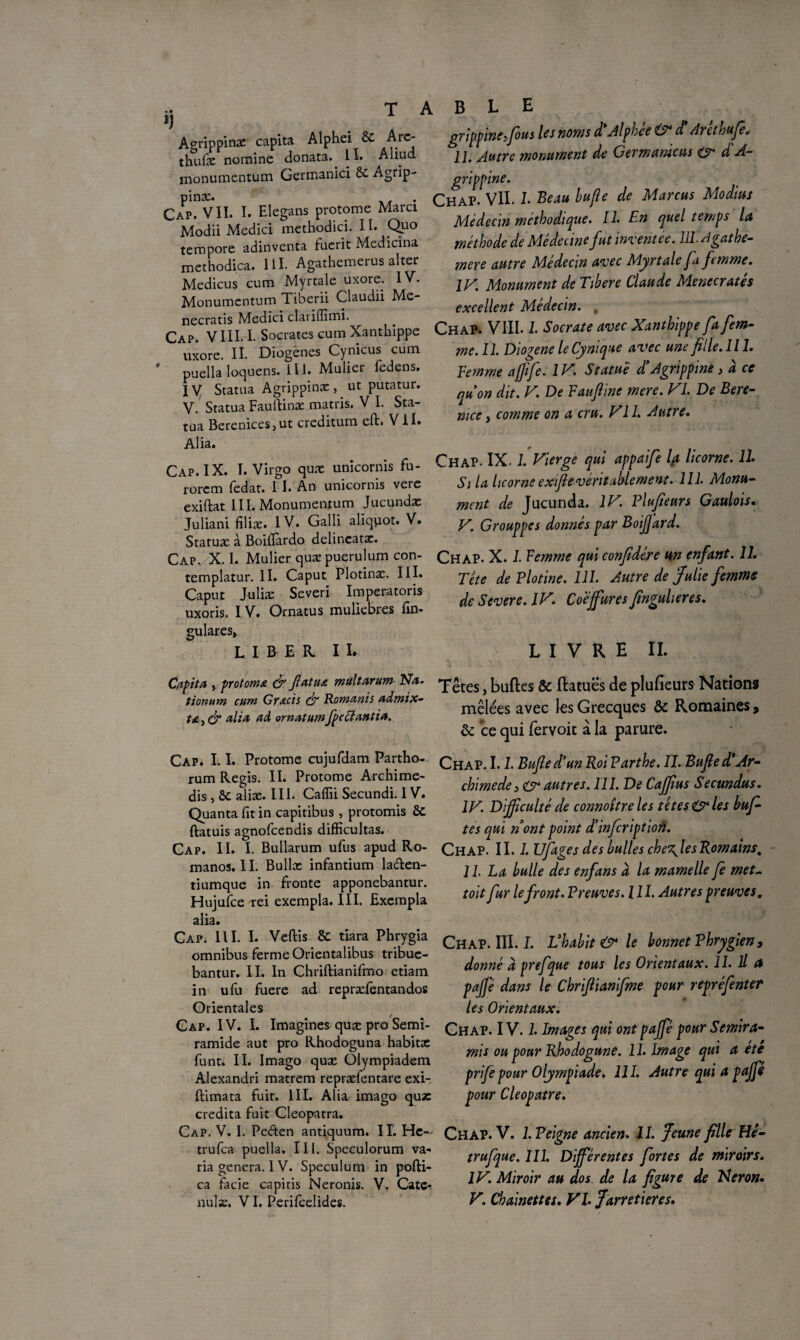 Agrippinæ capita Alphei 8c Arc- thufæ nomine donata. II* Aliud monumentum Germanici 6c Agrip- pinæ. u • Cap. VII* I. Elegans protome Marci Modii Medici methodici. II. Quo tempore adinventa fucrit Medicina methodica. III. Agathemerus alter Medicus cum Myrtale uxore. IV. Monumentum Tiberii Claudii Me- necratis Medici clarifiimi. Cap. VIII. I. Socrates cum Xanthippe uxorc. II. Diogenes Cynicus cum puella loquens. III. Mulier fedens. X V Statua Agrippinæ ,. ut putatur. V. Statua Fauftinæ matris. V I. Sta¬ tua Bérénicesjut creditum eft. Vil» Alia. Cap. IX. I.Virgo quæ unicornis fu- rorcm fedat. 1 I. An unicornis vere exiftat III. Monumentum Jucundæ Juliani filiæ. IV. Galli aliquot. V. Statuæ à Boifïardo delincatæ. Cap, X. I. Mulier quæpuerulum con- templatur. IL Caput Plotinæ. III. Caput Juliæ Severi Imperatoris uxoris. I V. Ornatus muliebres fin- gulares, T T R r D T T A B L E grippineffous les noms d Alphee & et Arethuje* IL Autre monument de Germanicus & d A- grippine. Chap- VII. I. Beau bufie de Marcus Modius Médecin méthodique. II. En quel temps la méthode de Médecine fut inventée. Hl.Agathe- mere autre Médecin avec Myrtale fa femme. IV. Monument de Tihere Claude Menecratés excellent Médecin. , Chap. VIII. 1. Socrate avec Xanthippe fa fem¬ me. II. Diogene le Cynique avec une fille. IlL Femme ajftfe. IV. Statué £ Agrippine , à ce quon dit. V. De Faufiine mere. VL. De Béré¬ nice y comme on a cru. VII. Autre. Chap- IX. I. Vierge qui appaife la licorne. IL Si la licorne exifie véritablement. 111. Monu¬ ment de Jucunda. IV. Plufieurs Gaulois. V. Grouppes donnés par BoiJJard. Chap. X. 1. Femme qui confédéré un enfant. IL Tête de Plotine. 111. Autre de Julie femme de Severe. IV. Coéjfures finguheres. Capita , protoma & fiatux. multarum Na. tionum cum Grxcis dr Romanis admix- t£, dr alia ad ornât um fpeclantia. Cap. L I. Protome cujufdam Partho- rum Regis. II. Protome Archime- dis , 6c aliæ. III. Caffii Secundi. 1V. Quanta fit in capitibus, protomis 6c flatuis agnofeendis difficultas. Cap. II. I. Bullarum ufus apud Ro- manos. IL Bullæ infantium la&en- tiumque in fronte apponebantur. Hujufce rei exempla. III. Exempla alia. Cap. III. I. Veftis 8c tiara Phrygia omnibus ferme Orientalibus tribuc- bantur. IL In Chriftianifmo etiam in ufu fuere ad repræfêntandos Orientales Cap. IV. L Imagines quæ pro Semi- ramide aut pro Rhodoguna habitæ funt. IL Imago quæ Olympiadem Alexandri matrem repræfentare exi- ftimata fuit. III. Alia imago quæ crédita fuit Cleopatra. Cap. V. I. Peften antiquum. IL He~ trufea puella. III. Speculorum va¬ ria généra. IV. Spéculum in pofti- ca facie capiris Neronis. V. Cate- Têtes, buftes & ftatues de plufieurs Nations mêlées avec les Grecques ôc Romaines, 6c ce qui fervoit à la parure. Chap. 1.1. Bufie d’un Roi Parthe. II. Bufied'Ar¬ chimède , O* autres. 111. De Cajfius Secundus. IV. Difficulté de connoître les têtes O* les buf¬ tes qui n ont point d’infeription. Chap. II. I. Ufages des bulles che^les Romains. - 1L La bulle des enfans à la mamelle fe met~ toit fur le front. Preuves. III. Autres preuves. Chap. III. I. L’habit & le bonnet Phrygien, donné à prefque tous les Orientaux. 11. Il a> pajjè dans le Chrifiianifme pour repréfenter les Orientaux. Chap. IV. 1. Images qui ont pajfé pour Sémira- mis ou pour Rhodogune. IL Image qui a ete prifepour Olympiade. 111. Autre qui a paffe pour Cleopatre. Chap. V. L Peigne ancien. IL Jeune fille Hé- trufque. 111. Différentes fortes de miroirs. IV. Miroir au dos de la figure de Néron.