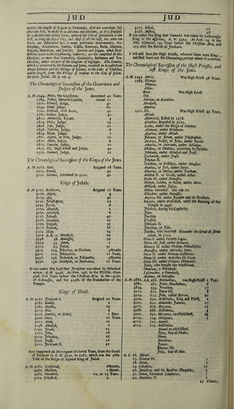 vpaters the length oj it quite to Ptolemais, doth not contribute !efs than the Soil, to make it as delicious and pleafant, as it is fruitful. It IS divided into eleven Parts, whereof the City of J erufalem is the frfi, as being the Royal City, and chief of all the rejl, the other ten Parts are dijirimted into fo many particular Governments, viz. Goplina, Acrabatane, Tamna, Lidda, Emmaus, Perla, idumasa, En^adi, Herodion, W Jericho. Jamnia Joppa, whofejurif- dUiions reach to the neighbouring Countries, are not comprifed in this Divijion; no more than Gamalitis, Gauloaitis, Bathanea and Tra- choiiitis, vehicb are part of the Kingdom of Agrippa. This Country, which is inhabited by the Syrians and Jews, reacheth in breadth from Mount Libanus and the Springs of Jordan, to the Lake o/Tiberius, and in length, from the Village of Arphac to the City 0/Julias. De Bello fudaic. lib. 5. cap. 4. The Chronological SucceJJlon of the Governors and Judges of the Jews. A. M. 2544. Mofes, the Legiflator, Governed 40 2584. Jopiua, General Captain, About 17 2600, Othniel, Judge, 40 2640. Ebud, judge, 80 2720. Deborah, with Barac, 40 2160. Gideon, Judge, 40 2800. Abimelecb, Tyrant, 3 2803. Tbola, Judge, 23 2826. Jair, Judge, 22 2848. Jephtba, Judge, 6 2854. Jbzan, Judge, 7 285t. Ajalon, or Elon, Judge, 10 2871. Abdon, Judge, 8 2879. Sampfon, Judge, 20 2899. Eli, High Prieft and Judge, 40 2939. Samuel, Judge, 22 d he Chronological Succefjion oj the Kings of the Jews. A. M.2g62. Saul, Reigned 18 Years. 2979. David, 42 go2i. Solomon, Anointed in 3020. 40 Kings Judah. .<1. Af. 3059. Rehoboam, Reigned 17 Years. 3075. Ahijah, 3 3079. Afa, 41 3121. Jehofliaphat, 25 3145. Jor.aJr., 6 31 so. Ahariah, l 3151* Athaliah, 6 3157- Jehoajh. 40 319^. Amariah, 29 3225. Vrgiah, 52 3277. Jotham, 15 3253. Ahar. 14 3309- 24. R. 9. Herpkiah, 29 3338. 38. Manaffeh, 55 3393. 93. Amon, 2 3395. 95- fof'A 3* 3425. 12 /ehoahar^, or Shallum, 3Months 3425. 125. Jehojachim, ii Years. 343(5. I ^6. Jechoniah, or Jehojachin, 3Months 3435. 135. Zedekjah, or Mattanias, li Years. It was under this La ft that f erufalem was taken by Nebuchad- nei(xar, A. M. 344^. An. Rom. 145. in the XLIIId. Olym¬ piad, 608 Years before the Chrijiian AEra, in the 140th. of Kabonajfar, and the 424th. of the Foundation of the Temple. Kings of Ifrael. . 3060. Jeroboam I. Reigned 21 Years. 3081. Nadab, 1 3082. Baafha, 23 3105. Ela, I 310(5. Zambri, or Zimri, 7 Days. 3105. Omri, 3117. Ahab, II Years. 21 3r38. Ahaziah, I 3139. Joram, 12 3151. Jehu, 28 3179. JehoahaZ) 16 319s. Joafh, 16 3211. Jeroboam ll. 4i Here happened an Interregnum of eleven Years, from the Death of Jeroboam in A. M. 3251. to 52(52. which was the 38th. Year of the Reign of Ai^ariah King of Judah. A. M. 2,262. Zachariah, 3252, Shallum, 3262. Menahem, 3275. Pekithiah, ^Months. I Month. 10, or 13 Tears, z 3277. Pekah, 20 3295. Hofhea, jg It was under this King that Samaria was taken by Salmanazar King of the Ajfyrians, A. M. 3314. An Rom. 14. in the Xth. Olympiad, 740 Years before the Chrijiian ^a. and 255 after the Revolt of Jeroboam. I will add here the High Priefts, whereof fome were Kings • andfliall leave out the Chronology,except where it is certain! The Chronological Succejfon of the High Priejls, and lajl Kings of the Jews. ’ A. M. 2 545- Aaron, Was High Prieft 38 Years 2583. Eleazar. Phineas. Abifuc. Bocci. Was High Prieft Ozj. Zarajas, or Zararias. Merajoth, Amarias 2900. Eli. Was High Prieft 39 Years. Ahitub. Ahimelech, Killed in 2978. Abiathar, Depofed in 302 r. Zadoc, under the Reign of Solomon, Ahimaaz, under Rehoboam. Azatius, under Abtjah. Jobanan, or Jmm, under JehoJhaphat. Azartas, Joazib,^ or Jefus, under Joram. Amarias, or Axiorame, under Achazjas. Phideas, or Phidaias, according to Jofephus. Jehoiada, under Athaliah and JoaJh. Zachariah, under Joafh. Jokanan If. Sedekfas, or Zedekias, under Amafias. Az/trias, or Joel, under Ozjas, Amarias, or Nerias, under Joatham. Achitob II. or Vriah, under Achat. Zadoc II. under Manaffes. Sellum, Saldun, or Solom, under Amon. Nilkiah, under Jofsas. Sobnas intruded. Ifai. cap, 22. Eliachtm, under Manaffes. Azarias III. under Joachim and his Brothers. Sarajas, under Zedechiah, until the Burning of the Temple in 3445. Jofedech, during his Captivity. Jofue. Joachim. Eliafliib. Jehoiada II. Jonathan, or John. Jaddus, who received Alexander the Great at Jai0 falem, in 3722. Onias I. under Ptolemy Lagus. Simon the JuS, under Seleucus. Eleazar II. under Ptolemy Philadelphut Manaffes, under Antiochus Soter. Onias II. under Seleucus Callinicus. Simon II. under Antiochus the Great. Onias HI. under Seleucus Philopater. Jafon, who bought the Priefthood. Menelaus, a Simoniack. Lyfmachus, a Simoniack. Alcimus, an Intruder. A. M. 3885. a.R. <85. Mattathias, was High Prieft i 3887. 587. Judas Macchabdus, 6 3893. 593. Jonathan, 17 39ir. 611. 5/won III. 8 3919- 5i9. John, ciWed Hyrcan, 31 3950. 6$o. Ariftobulus, King and Prieft, 1 395r. dSi. Alexander Janneus, 27 1916. 676. Hyreanus, 11 3988. 688. Arijiobttlus, 3 3991. 691. Hyreanus, re-eftabliftie0, »4 4014. 714. Antigonus, 3 4017. 717. Ananel. 4019. 719. Arijiobulus. Ananel re-eftablifticd. Jefus, Son of Phabes. Simon. Matthias. Joazar. Eleazar III. Jefus, Son of Sids. A. C. 16. Ifmael. 17. Eleazar ly. r 18. Simon, i 19. Caiaphas, 17 35. Jonathan, and his Brother Theophilus, 5 41. Simon, furnamed Cantheras, i 42. Matthias II. r 43. Ehorteus,