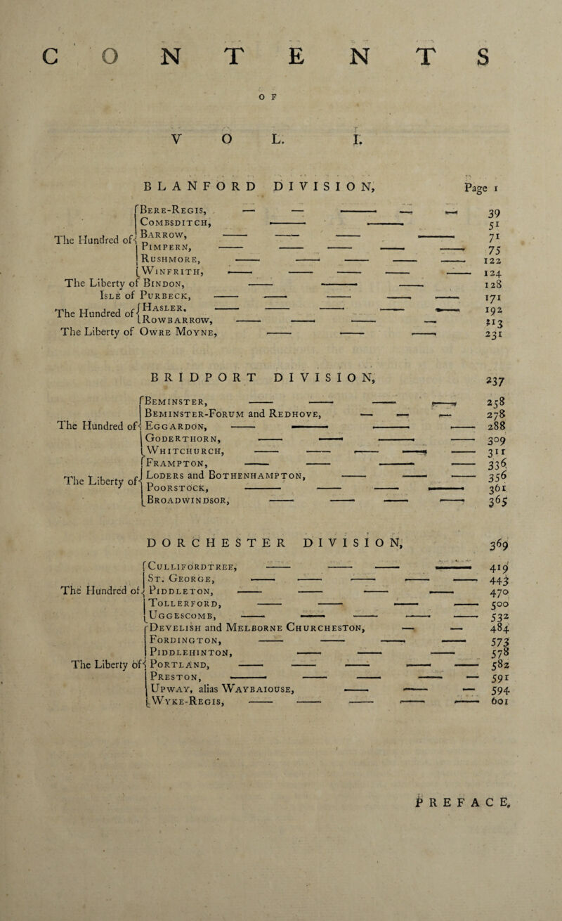 O F V o I. BLANFORD DIVISION, Page Bere-Regis, COMBSDITCH, The Hundred oH Barrow, I riMPERN, j Rushmore, [WiNFRITH, The Liberty of Bindon, Isle of Purbeck, - The Hundred of jj?ASLER’ LRowbarrow, The Liberty of Owre Moyne, 39 51 71 75 122 124 128 171 192 *13 231 BRIDPORT DIVISION, Beminster, -- -- Beminster-Forum and Redhove, The Hundred oH Eggardon, - — |Goderthorn, - [.Whitchurch, - - [Frampton, - - The Liberty of Loders and Bothenhampton, PooRSTOCK, - Broadwindsor, - 237 258 278 288 3°9 31 r 3 36 356 261 365 DORCHESTER DIVISION, f CuLLIFORDTREE, -- - j St, George, - - -- The Hundred of<3 Piddleton, --- - Tollerford, - - Uggescomb, - —— — Develish and Melborne Churcheston, Fordington, - - Piddle hinton, - — The Liberty oH Portland, - - - Preston, ■ ■ - — t-.- . - . *■ - Upway, alias Waybaiouse, [Wyke-Regis, - 369 4i 9 443 470 coo 53z 484 573 5/8 582 59r 594 601 1 PREFACE,