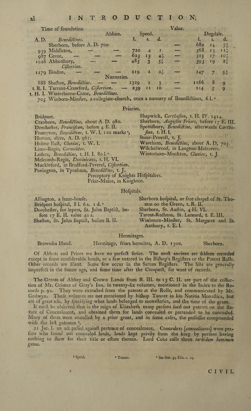 Time of foundation. Value. Abbies. Speed. Dugdale. A. D. Benedidlines. ]. s. d. 1. s. d. Sherborn, before A. D. 700 — 682 14 71- . 939 Middleton, — — 720 4 1 — 568 I UL z 987 Cerne, — — — 623 4d — 5*5 J7 IOv 1026 Abbotlbury, — — 485 3 5F — 393 J9 2l Cijlertian. 1179 Bindon, — — — 219 2 — 147 7 9t Nunneries. 888 Shafton, Benedidiine. — — 1329 1 3 — 1166 8 9 t. R. I. Tarrant-Crawford, Cijlertian. — 239 11 10 — 214 5 9 t. H. I. Winterborne-Came, Benedidlines. 705 Winborn-Minfter, a collegiate-church, once a nunnery of Benedidlines, 6 1.z Priories. Bridport. Cranborn, Benedidiine, about A. D. 980. Dorchefter, Francifcan, before 4 E. II. Frampton, Benedidiine, t. W. I. 120 marks3, Horton, ditto, A. D. 961. Holme Eaft, Cluniac, t. W. I. Lime-Regis, Carmelites. Loders, Benedidiine, t. H. I. 80 1.3 Melcomb-Regis, Dominicans, t. H. VI. Muckleford, in Bradford-Peverel, Cijlertian. Povington, in Tynehatn, Benedidiine, t. J. Preceptory of Knights Hofpitalers. Friar-Maine, in Knighton. Shapwick, Carthujian, t. H. IV. 1414. Sherborn, Augujlin Friars, before 17 E. III. Spettifbury, Benedidiine, afterwards Carthu¬ jian, t. H. I. Stour-Provoft, t. J. Wareham, Benedidiine, about A. D, 705. Wilchefwood, in Langton-Matravers. Winterborn-Monkton, Cluniac, t. J. Hofpitals. Allington, a lazar-houfe. Bridport hofpital, 8 1. 6 s. 1 d.z Dorchefter, for lepers, St. John Baptift, be fore 17 E. II. value 40 s. Shafton, St. John Baptift, before R. II. Sherborn hofpital, or free chapel of St. Tho¬ mas on the Green, t. R. II. Sherborn, St. Auftin, 4 H. VI. Tarent-Rufhton, St. Leonard, t. E. III. Winbourn-Minfter, St. Margaret and St. Anthony, t. E. I. Hermitages. Brownfea Ifland. Hermitage, friars hermites, A. D. 1300. Sherborn. Of Abbots and Priors we have no perfedl feries. The moft ancient are feldom recorded except in feme confiderable houfe, or a few entered in the Bilhop’s Regifters or the Patent Rolls. Other records are filent. Some few occur in the Sarum Regifters. The lifts are generally imperfedt in the Saxon age, and fome time after the Conqueft, for want of records. The Grants of Abbey and Crown Lands from R. III. to 13 C. II. are part of the collec¬ tion of Mr. Grimes of Gray’s Inn, in twenty-fix volumes, mentioned in the Index to the Re¬ cords p. 92. They were extradled from the patents at the Rolls, and communicated by Mr. Godwyn. Thefe volumes are not mentioned by bilhop Tanner in his Notitia Monaftica, but are of great ufe, by fpecifying what lands belonged to monafteries, and the time of the grant. It muft be obferved that in the reign of Elizabeth many perfons fued out patents on the fta- tute of Concealment, and obtained them for lands concealed or pretended to be concealed. Many of them were annulled by a prior grant, and in fome cafes, the poiTeffor compounded with the laft patentee b. 21 Jac. I. an adt palled againft pretence of concealment. Concealers [concealitores] were per¬ fons who found out concealed lands, lands kept privily from the king by perfons having nothing to fhew for their title or eftate therein. Lord Coke calls them tarbidum hominum genus. z Speed. * Tanner. h See Star. .39 Eliz. c. 29. CIVIL