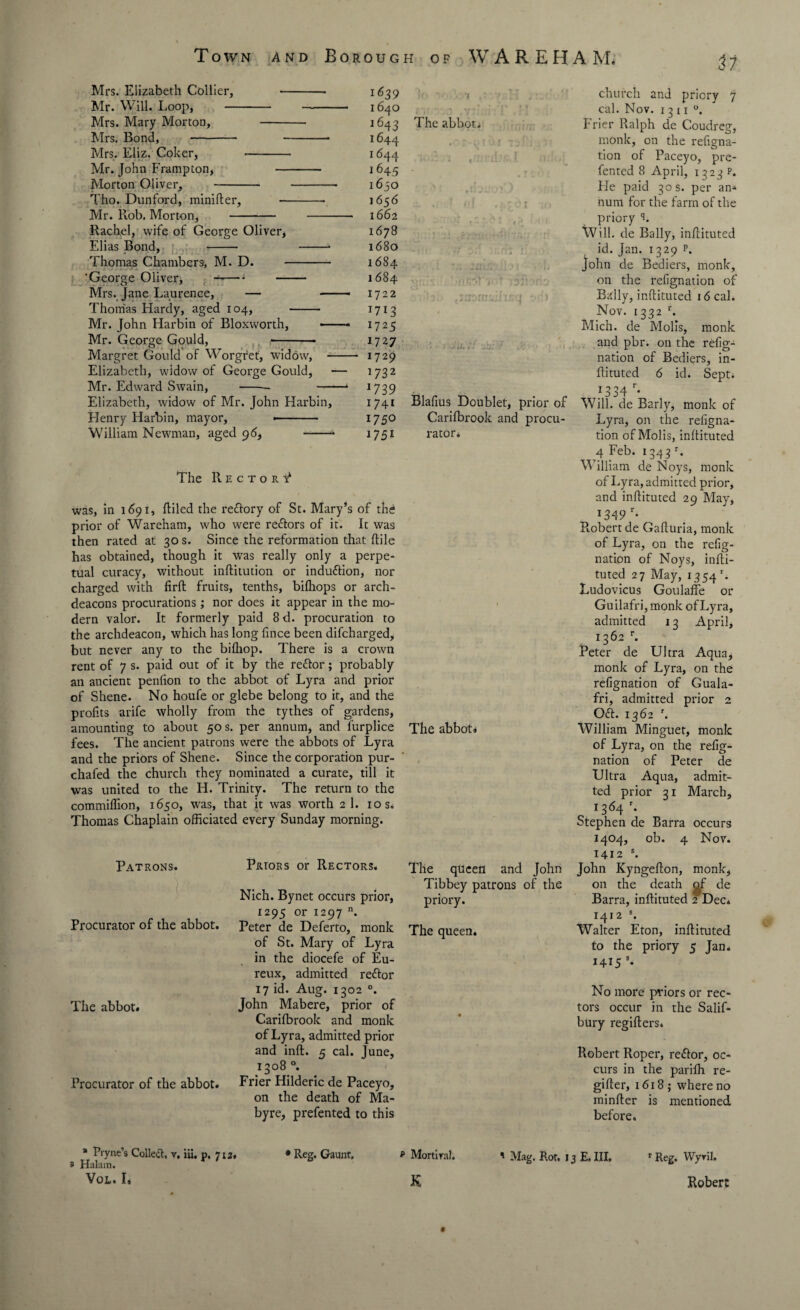 Mrs. Elizabeth Collier, Mr. Will. Loop, — Mrs. Mary Morton, Mrs. Bond, - Mrs. Eliz. Coker, Mr. John Frampton, Morton Oliver, Tho. Dunford, miniffer, Mr. Ptob. Morton, Rachel, wife of George Oliver* Elias Bond, - Thomas Chambers, M. D. — ‘George Oliver, ■**- — Mrs. Jane Laurence, — Thomas Hardy, aged 104, Mr. John Harbin of Bloxworth, Mr. George Gould, u Margret Gould of Worgret, widow, — Elizabeth, widow of George Gould, Mr. Edward Swain,- — Elizabeth, widow of Mr. John Harbin, Llenry Harbin, mayor, ■- William Newman, aged 9<5, - The Rectoru* was, in 1691, (tiled the reftory of St. Mary’s of the prior of Wareham, who were rectors of it. Ic was then rated at 30 s. Since the reformation that ftile has obtained, though it was really only a perpe¬ tual curacy, without inffitution or induction, nor charged with firft fruits, tenths, bifhops or arch¬ deacons procurations ; nor does it appear in the mo¬ dern valor. It formerly paid 8 d. procuration to the archdeacon, which has long fince been difcharged, but never any to the bifliop. There is a crown rent of 7 s. paid out of it by the reftor; probably an ancient penfion to the abbot of Lyra and prior of Shene. No houfe or glebe belong to it, and the profits arife wholly from the tythes of gardens, amounting to about 50 s. per annum, and furplice The abbot* fees. The ancient patrons were the abbots of Lyra and the priors of Shene. Since the corporation pur- chafed the church they nominated a curate, till it was united to the H. Trinity. The return to the commiffion, 1650, was, that it was worth 2 1. 10 s. Thomas Chaplain officiated every Sunday morning. 1639 •' ' • ■ 1 , ' *r , • church and priory 7 1640 ' : * t y j j 1 j • * t < 1 cal. Nov. 1311 °. l643 The abbot. Frier Ralph de Coudreg, 1644 .' : ^ I dl i „ i • monk, on the refigna¬ i644 .10:1,1 ,rr iedje.1 tion of Paceyo, pre¬ 1645 fented 8 April, 1323 p. 1650 3 V — J * -V ■ J f • • • ^ Fie paid 30 s. per an¬ 1656 .1 * (if # r () num for the farm of the 1662 *j> 1 1 1 - - # » priory <*. 1678 j 1 (* j 'll** • ‘ ■ y Will, de Bally, inffituted 1680 ■m- ■ i O'. - ‘ J \ ! ’ / id. Jan. 1329 p. 1684 mu:- .4? 1 ■ L John de Bediers, monk. 1684 df.h; 1 •iififft i' 4 'fdfbro on the refignation of 1722 .morrrJhvq ;i Bally, inffituted 16 cal. 1713 Nov. 1332 r. 1725 Mich, de Molls, monk 1727 ■t • idw. i‘. -ic J ' J: ■ • ; * ■ • and pbr. on the refig¬ 1729 nation of Bediers, in¬ 1732 ffituted 6 id. Sept. 1739 Blafius Doublet, prior of 13 34 r- 1741 Will, de Barly, monk of 1750 Carifbrook and procu¬ Lyra, on the refigna¬ i75i rator* tion of Molis, inffituted 4 Feb. 1343 r. Patrons. Procurator of the abbot. The abbot. Procurator of the abbot. Priors or Rectors. Nich. Bynet occurs prior, 1295 or 1297 n. Peter de Deferto, monk of St. Mary of Lyra in the diocefe of Eu- reux, admitted reftor 17 id. Aug. 1302 °. John Mabere, prior of Carifbrook and monk of Lyra, admitted prior and inft. 5 cal. June, i3°8 °. Frier Hilderic de Paceyo, on the death of Ma- byre, prefented to this The queen and John Tibbey patrons of the priory. The queen. William de Noys, monk of Lyra, admitted prior, and inffituted 29 May, *349 r- Robert de Gafturia, monk of Lyra, on the refig- nation of Noys, infti- tuted 27 May, 1354'. Ludovicus Goulaffe or Guilafri,monk of Lyra, admitted 13 April, 1362 r. Peter de Ultra Aqua, monk of Lyra, on the refignation of Guala- fri, admitted prior 2 Oft. 1362 r. William Minguet, monk of Lyra, on the refig¬ nation of Peter de Ultra Aqua, admit¬ ted prior 31 March, 1364 r. Stephen de Barra occurs 1404, ob. 4 Nov. 1412 s. John Kyngelton, monk, on the death <^f de Barra, inffituted 2 Dec. 1412 s. Walter Eton, inffituted to the priory 5 Jan. 1415 s. No more priors or rec¬ tors occur in the Salif- bUry regifters. Robert Roper, reftor, oc¬ curs in the parifh re- gifter, 1618; where no minfter is mentioned before. * Pryne’s Collett, v, iii. p, 712. s Halain. VOL. I, 1 Reg. Gaunt, p Mortiral. K Mag. Rot. 13 E. Ill, r Reg. Wyril. Robert