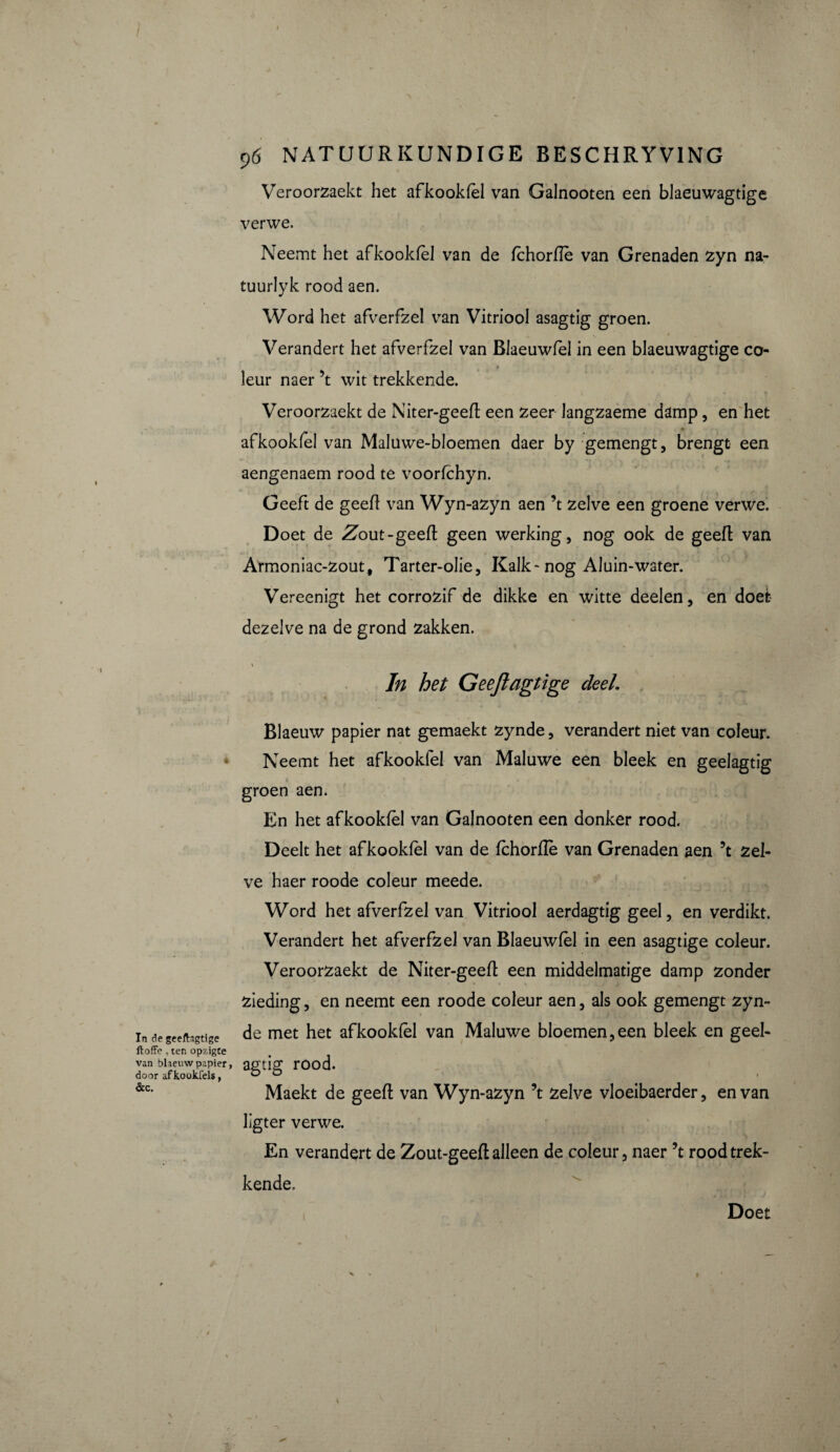 Veroorzaekt het afkookfel van Galnooten een blaeuwagtige verwe. Neemt het afkookfel van de fehorffe van Grenaden zyn na- tuurlyk rood aen. Word het afverfzel van Vitriool asagtig groen. Verandert het afverfzel van Blaeuwfel in een blaeuwagtige co leur naer ’t wit trekkende. Veroorzaekt de Niter-geeft een zeer langzaeme damp, en het afkookfel van Maluwe-bloemen daer by gemengt, brengt een aengenaem rood te voorfehyn. Geeft de geeft van Wyn-azyn aen ’t zelve een groene verwe. Doet de Zout-geeft geen werking, nog ook de geeft van Armoniac-zout, Tarter-olie, Kalk* nog Aluin-water. Vereenigt het corrozif de dikke en witte deelen, en doet dezelve na de grond zakken. Blaeuw papier nat gemaekt zynde, verandert niet van coleur. Neemt het afkookfel van Maluwe een bleek en geelagtig groen aen. En het afkookfel van Galnooten een donker rood. Deelt het afkookfel van de fehorffe van Grenaden aen ’t zel¬ ve haer roode coleur meede. Word het afverfzel van Vitriool aerdagtig geel, en verdikt. Verandert het afverfzel van Blaeuwfel in een asagtige coleur. Veroorzaekt de Niter-geeft een middelmatige damp zonder zieding, en neemt een roode coleur aen, als ook gemengt zyn- in degceftagtige de met het afkookfel van Maluwe bloemen,een bleek en geel- ftoffe , ten opzigte van blaeuw papier, ag tiff TOod. door afkookfels, ö O Maekt de geeft van Wyn-azyn ’t zelve vloeibaerder, en van ligter verwe. En verandert de Zout-geeft alleen de coleur, naer ’t rood trek¬ kende. Doet i