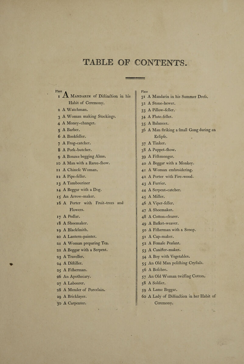 TABLE OF CONTENTS. Plate » 1 1\. Mandarin of Diftin&ion in his Habit of Ceremony. 2 A Watchman. 3 A Woman making Stockings. 4 A Money-changer. 5 A Barber. 6 A Bookfeller. 7 A Frog-catcher. 8 A Pork-butcher. 9 A Bonzee begging Alms. 10 A Man with a Raree-fhow, 11 A Chinefe Woman. 12 A Pipe-feller. 13 A Tambouriner 14 A Beggar with a Dog. 15 An Arrow-maker. 16 A Porter with Fruit-trees and Flowers. 17 A Pedlar. 18 A Shoemaker. 19 A Blackfmith. 20 A Lantern-painter. 21 A Woman preparing Tea. 22 A Beggar with a Serpent. 23 A Traveller. 24 A Diftiller. 25 A Filherman. 26 An Apothecary. 27 A Labourer. 28 A Mender of Porcelain. 29 A Bricklayer. 30 A Carpenter. Plate 31 A Mandarin in his Summer Drefs. 32 A Stone-hew'er. 33 A Pillow-feller. 34 A Flute-feller. 35 A Balancer. 36 A Man linking a fmall Gong during an Eclipfe. 37 A Tinker. 38 A Puppet-lhow. 39 A Filhmonger. 40 A Beggar with a Monkey. 41 A Woman embroidering. 42 A Porter with Fire-wood- 43 A Furrier. 44 A Serpent-catcher. 45 A Miller. 46 A Viper-feller. 47 A Shoemaker. 48 A Cotton-clearer. 49 A Balket-weaver. 50 A Filherman with a Scoop. 51 A Cap-maker. 52 A Female Peafant. 53 A Canifter-maker. 54 A Boy with Vegetables. 55 An Old Man polilhing Cryftals. 56 A Bofchee. 57 An Old Woman twilling Cotton. 58 A Soldier. 59 A Lame Beggar. 60 A Lady of Dillin&ion in her Habit of Ceremony.