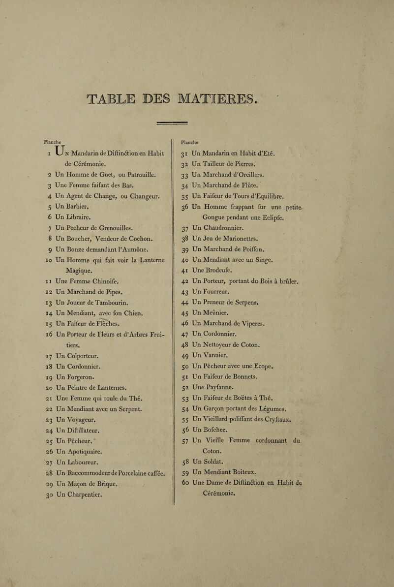 TABLE DES Planche 1 XJn Mandarin de Diftin&ion en Habit de Cérémonie. 2 Un Homme de Guet, ou Patrouille. 3 Une Femme faifant des Bas. 4 Un Agent de Change, ou Changeur. 5 Un Barbier. 6 Un Libraire. 7 Un Pecheur de Grenouilles. 8 Un Boucher, Vendeur de Cochon* 9 Un Bonze demandant l’Aumône. 10 Un Homme qui fait voir la Lanterne Magique. 11 Une Femme Chinoife. 12 Un Marchand de Pipes» 13 Un Joueur de Tambourin. 14 Un Mendiant, avec fon Chien. 15 Un Faifeur de Flèches» 16 Un Porteur de Fleurs et d’Arbres Frui¬ tiers. 17 Un Colporteur. 18 Un Cordonnier. 19 Un Forgeron. 20 Un Peintre de Lanternes. 21 Une Femme qui roule du Thé. 22 Un Mendiant avec un Serpent. 23 Un Voyageur. 24 Un Diftillateur. 25 Un Pêcheur. 26 Un Apotiquaire. 27 Un Laboureur. 28 Un Raccommodeur de Porcelaine calîee. 29 Un Maçon de Brique, 30 Un Charpentier. Planche 31 Un Mandarin en Habit d’Etê. 32 Un Tailleur de Pierres. 33 Un Marchand d’Oreillers. 34 Un Marchand de Flûte. 35 Un Faifeur de Tours d’Equilibre. 36 Un Homme frappant fur une petite. Gongue pendant une Eclipfe. 37 Un Chaudronnier* 38 Un Jeu de Marionettes. 39 Un Marchand de Poilfon. 40 Un Mendiant avec un Singe. 41 Une Brodeufe* 42 Un Porteur, portant du Bois à brûler. 43 Un Fourreur. 44 Un Preneur de Serpens. 45 Un Meûnier. 46 Un Marchand de Viperes* 47 Un Cordonnier. 48 Un Nettoyeur de Coton. 49 Un Vannier. 50 Un Pêcheur avec une Ecope. 51 Un Faifeur de Bonnets. 52 Une Payfanne. 53 Un Faifeur de Boëtes à Thé. 54 Un Garçon portant des Légumes. 55 Un Vieillard poliffant des Cryftaux. 56 Un Bofchee. 57 Un Vieille Femme cordonnant du Coton. 58 Un Soldat. 59 Un Mendiant Boiteux. 60 Une Dame de Diftinétion en Habit de Cérémonie.