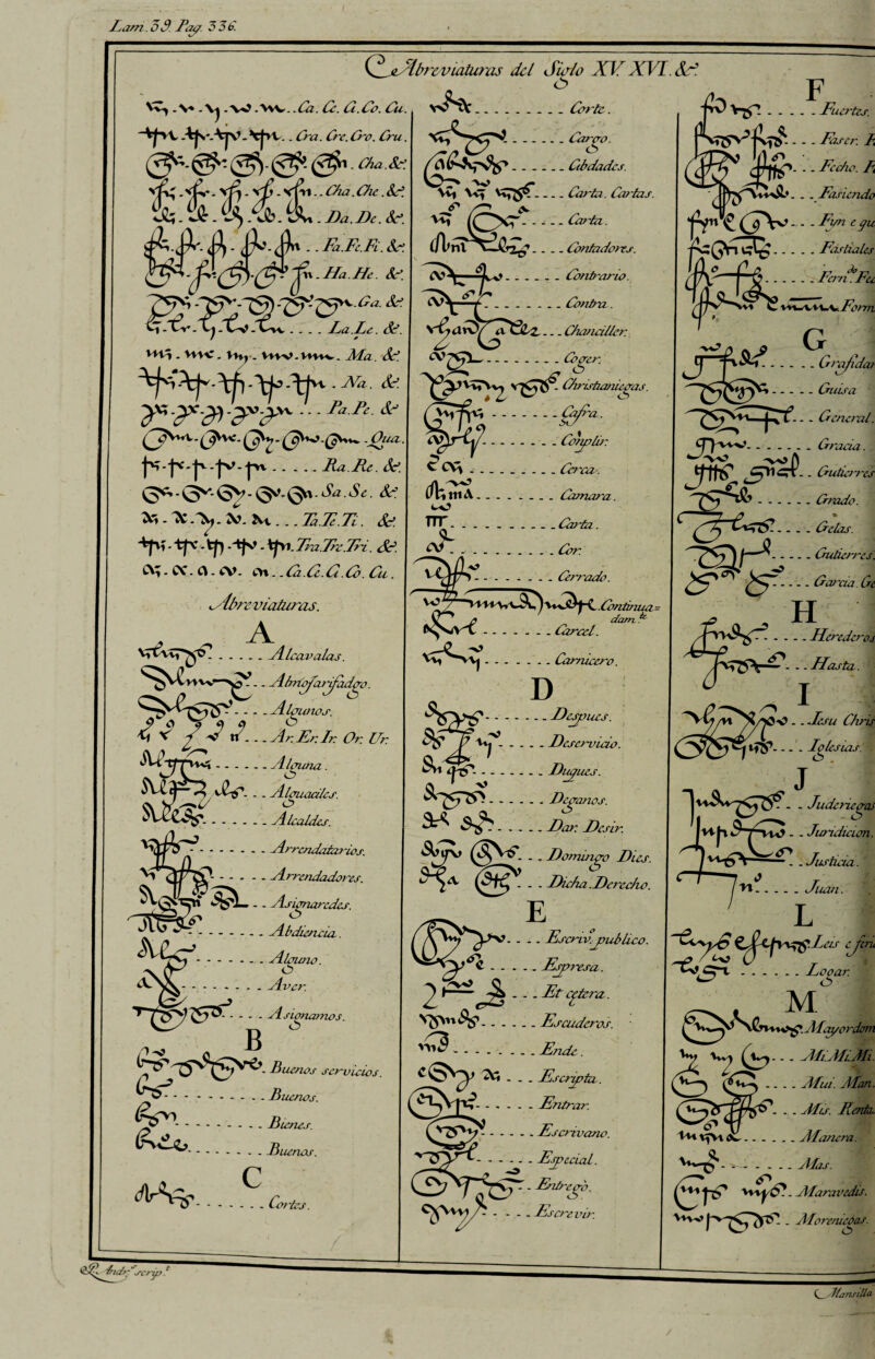 Lam /53 Rap. 33 b. i V*^ .v* .Vj .vo.vw..Ca. Ce. C.Co. Cu tA, AjwVjv. V|>V.. Cra. Cre. ú~o. Cru . Cha.Sc. t'ttit'TTt - - Fa.Fc.Fi. Se * Cía.fíe. Se. ^wí - vwc. Vhj . Vnv. v»mv . Ma. Sef •JVk- & y*-ye-&-s>39>' ■ ■ •faFe t<J -,¿w .Ra.Rc. SC. §*-Qn-S*.S£. <&•? to. Xv . .. 7a.7e.Ti. Se. ■ tf^C. -'t|\>. tjyi. 7hz.7re.7rr. Jd. CV;.CC.O.£V. <to..Ca.<2.£.Ca.Ca. Abreviaturas. , „ A .Alcavalas. . Abriosa rfadgo. 5^5*5%- • - Ai§“”« <f < / V7 n7. .. Ar.Er.7r. Or Ur U ~ (S¡L n/ibrcviaturas El Aisló XV XVI. SA. v^ít. SUí >L/ - - - A launa. O . Alguaciles. LUruc Alcaldes. .Arrendaiarios. - - - - - Arrendadores. - - vi sic signare des, Abdicncia. Algioio. Aver. nssf... - Asumamos „„ B ^5> Buenos servicios. .Buenos. . írvwO.. Corte. Cargo. Ctbdadcs. ve; v* . Carla. Cartas. -ir At ¡y Vv| - - - - . í/lm . Contadoirs. Contrario. Contra. _Chanodler. JXC. . . Cocer. Oirishaidegas. ~ ” .-&*■ .Conplir. ^ -•-Cci'ca . í/UntA. . . Cunara. 111..Cen-ta. A Continua= dam ti- Bienes. Buenos. C ^ JLA -. . . . JJupues. %*?. * Bedanos. a* $£.... - Dar. Dcscr. - . Domingo Dics. . . Dicha .Derecho. E - .. Escriv.joublico. ■» y-, C.Espi'esa. ^ ^ . - . Etcétera. Vy\ru%\ . . . . . Escuderos. -.Ende. C©^ ^ . . - Escripia. ©dA: Entrar. - . Escrivano. . . Especial. Coi'tes. . Entrego. Ej seré vir. d'c/yj. Fuertes. . . Láser. 7, . . Eccho. L, . . Faciendo ■fV€(JV-- . Fpn e gu feQn&iS-... . Fasdales FcrmFu ■ VH_/VVl_V C0/771 G Gráfido* Guisa . . General. .Gracia. 4-/-vo -voA JKE'* . . Gutierres Gnzdo. - Juderiegai jvt-K«^pvu? - - Jwzdieion. vw^V-—' .Justicia. . . Juan. L Z^tjvif&Leis ¿Jm . . Locar. _ . M° I >*^whh^ Aíciyordom ^*y Wj (fpy- - - Afi JíLMi - - - - Man. . . Mis. Renta V* v?Vi úc-.AI anera. Alas. . Aíaravedis. . Mo remedas. C_ Jliinsilla