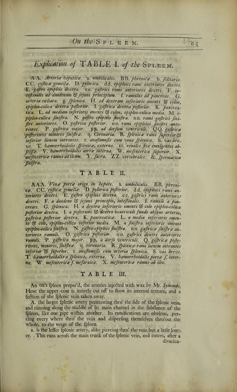 Explication of TABLE I. of the Spleen. A A. Arteria hepatic*, a. umbihcahs. BB. phrenic a. b. fo litaria. CC. cjftica gemclla. D. pyloric a. dd. epiploici rami anteriores dextri. 'E. gaftro epiplois dextra. ee. gaftrici rami anteriores dextri. F. in- teftimlis ad duodenum & jejuni principium. £ ramulus ad pancreas. G. arteria cceliaca. g. fplenica. H. ad dextram inferioris omenti & colon, epiploo-colica dextra pofterior. I. gaftrica dextra pofterior. K. pancrea¬ tic a. L. ad mediam inferioris omenti & colon, epiploo-colica media. M. e- piploo-colica finiftra. N. gaftro epiplois finiftra. nn. rami gafrici fini- ftri anteriores. O. gaflrica pofterior. 00. rami epiploici finiftri ante¬ riores. P. gaftrica major, pp. ad dorfum ventriculi. QQ. gaftrica pofteriores minores finiftra. q. Coronaria. R. fplenica rami fuperior £$ inferior lienem intrantes. r. anaftomofis cum vena fplenica. S. vas bre¬ ve. T. hamorrhoidalis fplenica, externa, tt. renales five emulgentes ab- fcijfa. V. hamorrhoidalis aorta interna. W. mefenterica fuperior. X. mefenterica ramus ad ileum. Y. fiacra. Z Z. vertebrates. &. fpermatica finiftra. TAB L E II. AAA. Vena porta origo in hepate. a. umbilicalis. BB. phreni- ca. CC. cyftica gemella. D. pyloric a pofterior. dd. epiploic i rami an¬ teriores dextri. E. gaftro epiplois dextra. ee. gaftrici rami anteriores dextri. F. a duodeno IS jejuni principio, inteftinalis. £ ramuli a pan- create. G. fplenica. H. a dextra inferioris omenti & colo epiploo-colica pofterior dextra. I. a pofteriori & dextro ventricuh fundo abfque arteria, gaftrica pofterior dextra. K. pancreatica. L. a media inferioris omen- to & colo, epiploo-colica inferior media. M. a finiftra inferioris omenti epiploo-colica finiftra. N. gaftro-epiplois finiftra. nn. gaftrica finiftra an¬ teriores ramuli. O. gaftrica pofterior. 00. gaftrici dextri anteriores ramuli. P. gaftrica major. pp. a dorfio ventriculi. Q. gaftrica pofte¬ riores, minor es, finiftra. q. coronaria. R. fplenica rami lienem intrantes inferior & fuperior. r. anaftomofis cum arteria fplenica. S. vas breve. T. hamorrhoidalis a fplenica, externa. V. hamorrhoidalis porta f. inter- na. W. mefenterica f. mefiaraica. X. mefenterica ramus ab ileo, TABLE III. An ox’s fpleen prepar’d, the arteries inje&ed with wax by Mr. Symondst Here the upper coat is intirely cut off to fhow its internal texture, and a fe&ion of the fplenic vein taken awTay. A. the larger fplenic artery penetrating thro’ the fide of the fplenic vein, and running along the middle of its main channel in the fubftance of the fpleen, like one pipe within another. Its ramifications are obvious, per- cing every where thro’ the vein and difperfmg themfelves thro’out the whole, to the verge of the fpleen. a. is the leffer fplenic artery, alike piercing thro’ the vein but a little low¬ er. This runs acrofs the main trunk of the fplenic vein, and enters, after a divarica-