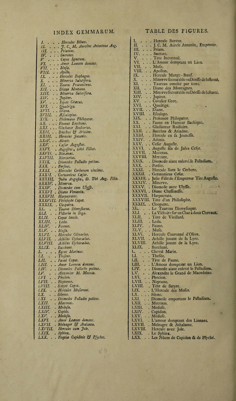 INDEX gemmarum. I. . . . Hercules Bibax. II. ... J. C.^ M. Jurelhis Mtoniniis Aug. III. . . . Priamus. IH. ... Secrates. H . . . Capta Ignotum. HI. . . . Amor Leonem domans. VII. . . . Mufa. - VIII. . . Apollo. IX. ... Hercules Bupbagus. X. . . . Minerva Salutifera. XI. ... Taurus Procumbens. XII. . . . Diana Montana. XIII. . . Minerva Salutifera. XIV. . . Jupiter. ^ XV. . . . Eques Creeeus. XVI. . . Oiiadriga. XVII. . . Diana. XVIII. . Æfculapius. XIX. . . Ptokmaus Philopator. XX. . , . Faunus Baccbans. XXL ■. . . Gladiator Rudiarius. XXII. : . Bacchus U Ariadne. XXIII. . Hercules 'Juvenis. XXiV. . . Adonis. XXV. . . Ccefar Augujlus. XXVL . Augujius, Divi Filius. XXVII. , Mauenas. XXVIII. MerciiThis. XXIX. . Diomedes Palladio potitus. XXX. . . Perfeus. XXXI. . Hercules Cerberum vinciens. XXXII. . Germanicus Cafar. XXXIII. Julia Augujia, D. Titi Aug. Filia. XXXIV. . Minerva. XXXV. . Diomedes cum Ulyjfe. XXXVI . Diana Venatrix. ' XXXVII. Harpocrates. XXXVIII. Phiiofopbi Caput. XXXIX. . Cleopatra. XL. . . Taurus Dionyfiacus. XLI. . . Viàoria in Biga. XLII. . Caput Senile. XLIII. . Leda. XL IV. . Faunus. XLV. . . Mufa. XLVI. . Hercules Olivarius. XLVII. . Achilles Cyt hara dus. XLVIII. Achilles Cytharadus. XLIX. . Baccharis. L. . . . Eques Marinus. LI. . . Thefeus. LII. . . Fauni Caput. LIII. . . Amor Leonem domans. LIV. . . Diomedes Palladio potitus. LV. . . Alexander M. Macedo. LVI. . . Phocion. LVII. . . Neptunus. LVIII. . Satyri Caput. LIX. . . Hercules Mufarum. LX. . . Silenus. LXI. . . Diomedes Palladio potitus. LXII. . Alacenas. LXIII. . Medufa. LXIV. . Cupido. LXV. . . Medufa. LXVI. . Amor Leanas domans. LXVII. . Meleager fcf Atalanta. « LXVIII. Hercules cum Jole. LXIX. . Sphinx... I LXX, . . Nuptice Cupidinis ^ Pfyches. TABLE DES FIGURES. I. . . . Hercule Buveur. II. ... J. C. M. Aurele Antonin, Empereur. III. . . . Priam. IV. . . . Socrate. V. ... Tête Inconnue. VI. . . . L’Amour domptant un Lion. VII. - . Mufe. VIII. . . Apollon. IX. . . . Hercule Mange-Bœuf. X. . . . Minerve fecourableouDéefle delaSanté, XI. . . . Taureau couché par terre. XII. . . Diane des Montagnes. XIII. . . MinervefecourableouDéeiredelaSanté, XIV. . . Jupiter. XV. . » Cavalier Grec. XVI. . . Qiiadrie-e. , XVII. . . Diane. I XVIII. . Efculape. XIX. . . Ptolemée Philopator. XX. . . Faune en Humeur Bachique, XXI. . , Gladiateur Riidiaire. XXII. . . Bacchus & Ariadne. XXIII. . Hercule en fa Jeunefle. XXIV. . Adonis. XXV. . . Cefar Augulle. XXVI. , Augufte fils de Jules Cefar. XXVII. . Mecenas. XXVIII. Mercure. ' XXIX. , Diomede aiant enlevé.Ie Palladium, XXX. . . Perfée. XXXL . Hercule liant le Cerbere, XXXII. . Germanicus Cefar. XXXIII. , Julie Fille de l’Empereur TiteAugufte:. XXXIV. . Minerve. XXXV. . Diomede avec Ulyfle. XXXVI. . Diane Chaflereffe. XXXVir. Harpocrate. XXXVIII. Tête d’un Philofophe. XXXIX, , Cleopatre, XL. . . Le Taureau Dionyfiaqiie* XLI. , . La Viéloire fur un Char à deux Chevaux.' XLII. . Tête de Vieillard, XLIII. . Leda. XLIV. . Faune, XLV. . . Mufe. XLVi. , Hercule Couronné d’Olive. XLVII. . Achille jouant de la Lyre, XLVIII. Achille jouant de la Lyre. XLIX. . Bacchant. L. . . . Cheval Marin. LL . . Thefée. LII. . . Tête de Faune. LUI. . . L’Amour domptant un Lion. LIV. . . Diomede aiant enlevé le Palladium. LV. . . Alexandre le Grand de Macedoine. LVI. . . Phocion. LVII. . . Neptune, LVIII. . Tête de Satyre. LIX. . . L’Hercule des Mufes. LX. . , . Silene, LXI. . . Diomede emportant le Palladium, LXII. . . Mecenas. LXIII. . Medufe. LXIV. . Cupidon. LXV. . . Medufe. LXVI. . L’amour domptant des Lionnes. LXVil. . Meleagre & Athalante. LXVIII. Hercule avec Joie. LXIX. . Le Sphinx. LXX. . . Les Noces de Cupidon & de Pfyché, J