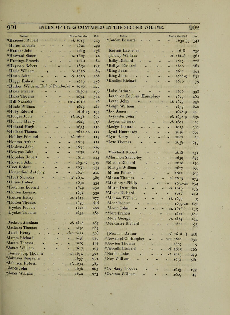 Names. Died or flourished. Col. Names. Died or flourished. Col. *Harcourt Robert cl. 1613 143 *Jorden Edward - - 1632-33 548 Hariot Thomas 1621 299 #Harmar John - - 1613 I38 Keymis Lawrence - - 1618 230 ^Harward Simon cl. 1607 29 [Kidley William cl. 1624] 367 ^Hastings Francis - 1610 82 Kilby Richard - 1617 206 * Hay man Robert - - 1633 545 *Kilbye Richard 1620 287 Heale William * - cl. 1610 89 *King John - 1621 294 4'Heath John - cl. 1619 168 King John - 1638-9 632 Heffse Robert O O - 1629 456 *Knolles Richard 1610 79 ^Herbert William, Earl of Pembroke - 1630 482 Hicks Francis - 1630-1 490 *Lake Arthur - - 1626 398 Hicks Thomas - - 1634 584 Leech or Lechius Humphrey 1629 462 Hill Nicholas - circ. 1610 86 Leech John cl. 1623 352 Hinde William - 1629 461 # Leigh William 1639 642 *Hoby Edward - 1616-17 194 *Ley James - 1628-9 441 ^Hodges John cl. 1638 637 Leycester John - - cl. 1038-9 636 #Holland Henry - 1625 3B5 Leyson Thomas - cl. 1607 27 #Holland Hugh - - 1633 559 * Lodge Thomas - 1625 382 ^Holland Thomas - 1611-12 hi Lynd Humphrey - 1636 601 Holling Edmund - cl. 1611 114 #Lyte Henry - - -r 1607 22 ^Hopton Arthur - 1614 151 *Ljte Thomas - 1638 649 ^Hoskyns John - - 1631 510 *Hoskyns John - - 1638 624 Man devil Robert - - 1618 231 *Hoveden Robert - 1614 144 #Marmion Shakerley - 1639 647 *Howson John - 1631-2 537 ^Martin Richard 1618 250 *Hues Robert - 1632 534 Martyn William 1617 399 Hungerford Anthony - 1627 410 Mason Francis 1621 3°5 *Hunt Nicholas cl. 1634 589 * Mason Thomas - cl. 1619 2 75 #Husius Robert - - 1632 534 ^Massinger Philip - 1639-40 654 ^Hutchins Edward - - 1629 452 Meara Dermitius - cl. 1619 275 ^Hutten Leonard - 1632 532 *Moket Richard 1618 232 *Hutton Henry - cl. 16.19 277 *'Monson William - cl. 1635 3 #Hutton Thomas - -t 1639 646 Moor Robert - - 3639-40 654 Hyckes Francis - 1630-1 490 Moore John - - cl. 1616 393 Hyckes Thomas - - 163 4 584 *More Francis - — 1621 3°4 More George - cl. 1624 364 Jackson Abraham - - cl. 1618 267 *Mulcaster Richard 1611 93 ^Jackson Thomas 1640 664 Jacob Henry - circ. 1621 308 [Newman Arthur - cl. 1618 ] 268 *James Richard - - 1638 629 *Newstead Christopher circ. 1662 294 *James Thomas 1629 464 ^Newton Thomas - 3607 5 *James William - 1617 203 *Niccolls Richard - cl. 1615 166 Ingmethorp Thomas cl. 1634 592 ^Norden John cl. 1619 279 ^Johnson Benjamin - - i637 612 #Noy William - - 1634 581 ^Johnson Robert cl. 1634 585 Jones John - - 3636 603 *Overbury Thomas - 3613 133 NJones William - 1640 673 ^Overton William 1609 49