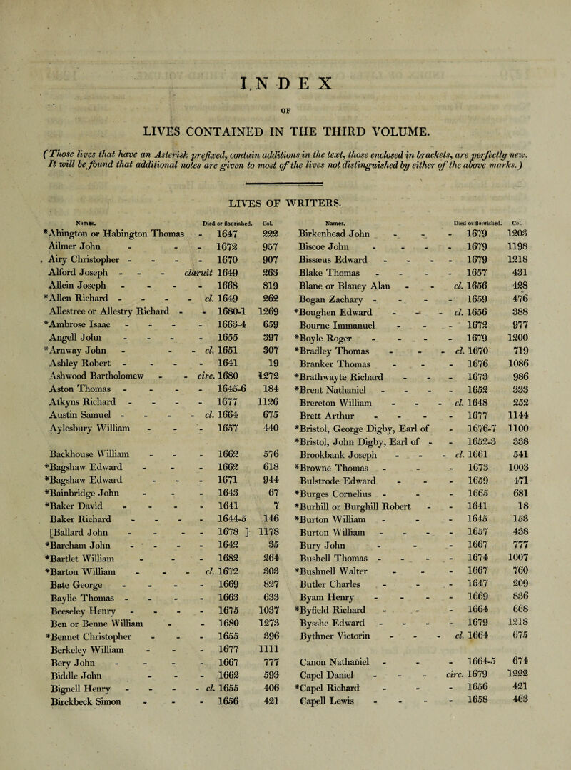 INDEX OF LIVES CONTAINED IN THE THIRD VOLUME. ( Those lives that have an Asterisk prefixed, contain additions in the text, those enclosed in brackets, are perfectly new. It will be found that additional notes are given to most of the lives not distinguished by either of the above marks.) LIVES OF WRITERS. N^mes. Died or flourished. Col. Names. Died or flourished. Col. *Abington or Habington Thomas - 1647 222 Birkenhead John - 1679 1203 Ailmer John - 1672 957 Biscoe John - - - - 1679 1198 , Airy Christopher - - 1670 907 Bissaeus Edward - - 1679 1218 Alford Joseph - claruit 1649 263 Blake Thomas - - 1657 431 Allein Joseph - - 1668 819 Blane or Blaney Alan cl. 1656 428 * Allen Richard - - cl 1649 262 Bogan Zachary - - 1659 476 Allestree or Allestry Richard - - 1680-1 1269 *Boughen Edward - cl 1656 388 * Ambrose Isaac - - 1663-4 659 Bourne Immanuel .«• - 1672 977 Angell John - - 1655 397 *Boyle Roger - - 1679 1200 * Am way John - cl. 1651 307 ^Bradley Thomas - cl 1670 719 Ashley Robert - - 1641 19 Branker Thomas - 1676 1086 Ashwood Bartholomew - circ. 1680 1272 *Brathwayte Richard - 1673 986 Aston Thomas - - - - 1645-6 184 *Brent Nathaniel - - 1652 333 Atkyns Richard - - 1677 1126 Brereton William - cl 1648 252 Austin Samuel - - cl. 1664 675 Brett Arthur - - - - 1677 1144 Aylesbury William - 1657 440 ^Bristol, George Digby, Earl of - 1676-7 1100 ^Bristol, John Digby, Earl of - - 1652-3 338 Backhouse William - 1662 576 Brookbank Joseph - cl 1661 541 *Bagshaw Edward - 1662 618 *Browne Thomas - 1673 1003 *Bagshaw Edward - 1671 944 Bulstrode Edward - 1659 471 *Bainbridge John - 1643 67 *Burges Cornelius 1665 681 *Baker David - - 1641 7 *Burhill or Burghill Robert - 1641 18 Baker Richard - - 1644-5 146 *Burton William - 1645 153 [Ballard John - . - 1678 ] 1178 Burton William - - 1657 438 *Barcham John - - 1642 35 Bury John - 1667 777 *Bartlet W7illiam - 1682 264 Bushell Thomas - - 1674 1007 ^Barton William - cl. 1672 303 *Bushnell Walter - 1667 760 Bate George - - 1669 827 Butler Charles - 1647 209 Baylie Thomas - - 1663 633 Byam Henry - - - - 1669 836 Beeseley Henry - - 1675 1037 *Byfield Richard 1664 668 Ben or Benne William - 1680 1273 Bysshe Edward - - 1679 1218 *Bennet Christopher - 1655 396 Bythner Victorin - cl 1664 675 Berkeley William - 1677 1111 Bery John - - 1667 777 Canon Nathaniel 1664-5 674 Biddle John - 1662 593 Capel Daniel - - - circ. 1679 1222 Bignell Henry - - - - cl. 1655 406 *Capel Richard 1656 421 Birckbeck Simon - 1656 421 Capell Lewis - - 1658 463