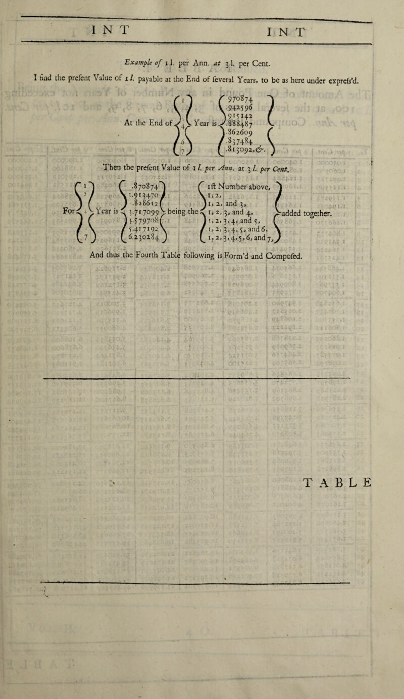 Example of i1. per Ann. at 3 1. per Cent. I tind the prefent Value of 1 /. payable at the End of feveral Years, to be as here under exprefs’d. ( 970874 y .942596 y 91514a At the End of Year is^.888487 ,. I / 837484 V f .813092,0-. J ■ • > ' • * ( i - ( • • 1 r v Then the prefent Value of 1 /. per Ann. at 3 /. per Cent. \ a. ; * J { • T < ( • , • t 1 C O C .870874'! f 1 ft Number above, V/ \ 1.913470/ \i>2, / j f ^ 1 .82.8612 Ji, 2, and 3, f _ V Year is f 2.7i 7nno V heinc? rhe _ t. snrl ^ . V Fori A Year is tf 5.717099^being they i, 2, 3, and 4, V- )( )l-5797°8( 11,2,3,4, and 5, f / \ / 719-\ / 1,2, 3,4,5, and 6, \ y7 J (^6.230284 J y 1,2,3,4,5,6, and 7, y And thus the Fourth Table following is Form’d and Compofed. ■it' l.r added together. [ I/O*' t . o'< 1 i V 1 .