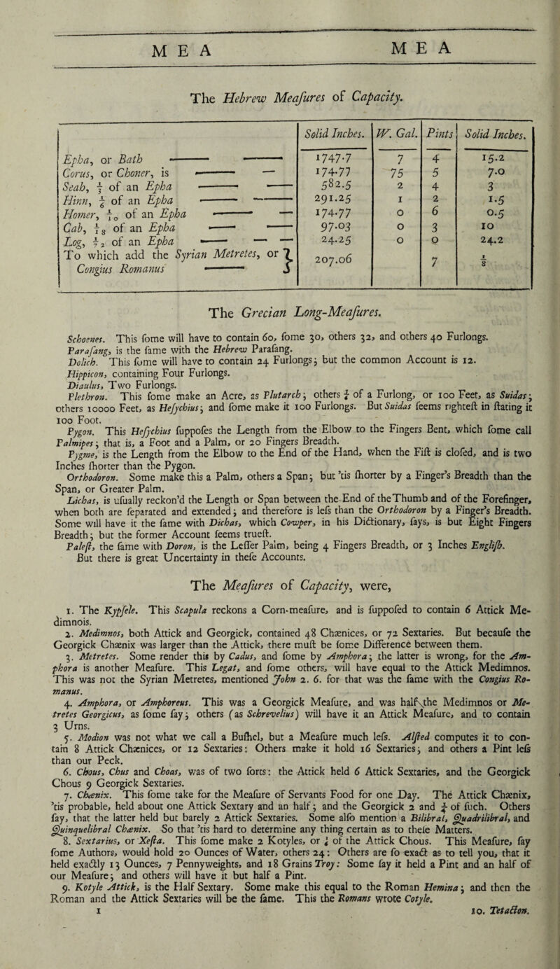 The Hebrew Meafures of Capacity. Epha, or Bath -- - Corns, or Choner, is - f of an Epha ■ ■— - Hinn, j of an Epha --- Homer, y0 of an Epha —-- — t8 of an Epha •-- ■ Log, 7* of an Epha --* —* — To which add the Syrian Metretes, or 7 Congius Romanus - j Solid Inches. W. Gal. Pints Solid Inches. 17477 7 4 15.2 17477 75 5 7.0 582.5 2 4 3 291.25 1 2 i-5 1747 7 0 6 0.5 97-03 0 3 10 24.25 0 0 24.2 207.06 7 1 s . The Grecian Long-Meafures. Schoenes. This fome will have to contain 60, fome 30, others 32, and others 40 Furlongs. Parafang, is the fame with the Hebrew Parafang. Dolich. This fome will have to contain 24 Furlongs; but the common Account is 12. Hippicon, containing Four Furlongs. Diaulus, Two Furlongs. Plethron. This fome make an Acre, as Plutarch; others } of a Furlong, or 100 Feet, as Suidas ; others 10000 Feet, as Hefychius3 and fome make it 100 Furlongs. But Suidas feems righted in ftating it 100 Foot. Pygon. This Hefychius fuppofes the Length from the Elbow to the Fingers Bent, which fome call Palmipes ; that is, a Foot and a Palm, or 20 Fingers Breadth. Fygme, is the Length from the Elbow to the End of the Hand, when the Fift is clofed, and is two Inches fhorter than the Pygon. Orthodoron. Some make this a Palm, others a Span; but ’tis fhorter by a Finger’s Breadth than the Span, or Greater Palm. Lichas, is ufually reckon’d the Length or Span between the End of the Thumb and of the Forefinger, when both are feparated and extended; and therefore is lefs than the Orthodoron by a Finger’s Breadth. Some will have it the fame with Dichas, which Cowper, in his Dictionary, fays, is but Eight Fingers Breadth; but the former Account feems trueft. Pale[i, the fame with Doron, is the LefTer Palm, being 4 Fingers Breadth, or 3 Inches Englijh. But there is great Uncertainty in thefe Accounts. The Meafures of Capacity, were, 1. The Kypfele. This Scapula reckons a Corn-meafure, and is fuppofed to contain 6 Attick Me- dimnois. 2. Medimnos, both Attick and Georgick, contained 48 Chasnices, or 72 Sextaries. But becaufe the Georgick Chsenix was larger than the Attick, there muft be fome Difference between them. 3. Metretes. Some render this by Cadus, and fome by Amphora; the latter is wrong, for the Am¬ phora is another Meafure. This Begat, and fome others, will have equal to the Attick Medimnos. This was not the Syrian Metretes, mentioned John 2. 6. for that was the fame with the Congius Ro¬ manus. 4. Amphora, or Amphoreus. This was a Georgick Meafure, and was half\the Medimnos or Me¬ tretes Georgicus, as fome fay; others (as Schrevelius) will have it an Attick Meafure, and to contain 3 Urns. 5. Modion was not what we call a Bufbel, but a Meafure much lefs. Alfled computes it to con¬ tain 8 Attick Chaenices, or 12 Sextaries: Others make it hold 16 Sextaries; and others a Pint lefs than our Peck. 6. Chous, Chus and Choas, was of two forts: the Attick held 6 Attick Sextaries, and the Georgick Chous 9 Georgick Sextaries. 7. Chcenix. This fome take for the Meafure of Servants Food for one Day. The Attick Chaenix, ’tis probable, held about one Attick Sextary and an half; and the Georgick 2 and ^ of fuch. Others fay, that the latter held but barely 2 Attick Sextaries. Some alfo mention a Bilibral, guadrilibral, and Quinquelibral Chanix. So that ’tis hard to determine any thing certain as to thefe Matters. 8. Sextarius, or Xefla. This fome make 2 Kotyles, or \ of the Attick Chous. This Meafure, fay fome Authors, would hold 20 Ounces of Water, others 24: Others are fo exa& as to tell you, that it held exadlly 13 Ounces, 7 Pennyweights, and 18 Grains Troy: Some fay it held a Pint and an half of our Meafure; and others will have it but half a Pint. 9. Kotyle Attick, is the Half Sextary. Some make this equal to the Roman Hemina; and then the Roman and the Attick Sextaries will be the fame. This the Romans wrote Cotyle.