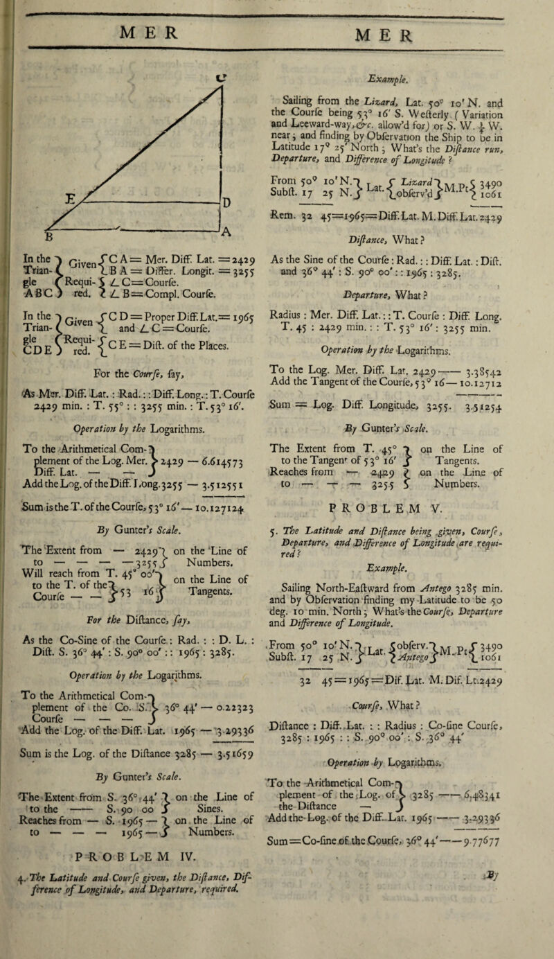 c In the (~:v TC A = Mer. DifF Lat. = 2429 Trian- C \ B A = Differ. Longit. =3255 gle f Requi- \ l_ C=Courfe. ABC) red. c Z_ B = Compl. Courfe. Tnt ? {C f„d=ZcP=S“-= ** £ p-^C E = Dift. of the Places. For the Courfe, fay. As Mer. DifF. Lat.: Rad.:: DifF. Long.: T. Courfe 2429 min. : T. 550: : 3255 min.: T. 53016'. Operation by the Logarithms. To the Arithmetical Com-^ Element of the Log. Mer. > 2429 — 6.614573 )ifF. Lat. — — j AddtheLog.of theDifF. Long.3255 — 3.512551 Sum is the T. of the Courfe, 53016'— 10.127124 By Gunter’* Scale. The Extent from — 2429'? on the Line of to — — — —3 25 5 J Numbers. Will reach from T. 450 oo'“> , T • c to.heT.ofth*», I on the Line of Courfe- 5 53 Tangents. Tor the Diftance, fay, As the Co-Sine of the Courfe : Rad. : : D. L. : Dift. S. 36° 44’: S. 90° 00' :: 1965 : 3285. Operation by the Logarithms. To the Arithmetical Com-^ plement of the Co. iS.” s. 36° 44'—0.22323 Courfe — — — j Add the Log. of the DifF. Lat. 1965 — 3*9336 Sum is the Log. of the Diftance 3285 — 3.51659 By Gunter’* Scale. The Extent from S. 36°.44' 7 on the Line of to the-S. 90 00 J Sines. Reaches from — S. 1965 — ^ on the Line of to — — 1965 — S Numbers. PROBLEM IV. 4. The Latitude and Courfe given, the Diflance, Dif¬ ference of Longitude, and Departure, required. Example. Sailing from the Lizard, Lat. 50° io' N. and the Courfe being 530 16' S. Wefterly ( Variation and Leeward-way,^. allow’d for) or S. W. { W. near j and finding by Obfervation the Ship to be in Latitude 179 25' North 3 What’s the Difi ance run. Departure, and Difference of Longitude ? From 50* io'N.T , r Lizard pc 3490 Subft. .7 2, N.j-Lat-iobferv'dj-M'Pti;i6i Rem. 32 45=1965=DifF. Lat. M. DifF. Lat. 2429 Difiance, What? As the Sine of the Courfe: Rad.:: DifF. Lat.: Dift. and 36° 44': S. 90° 00':: 1965 : 3285. Departure, What? Radius : Mer. DifF. Lat.:: T. Courfe : DifF Long. T. 45 : 2429 min.: : T. 530 16': 3255 min. Operation by the Logarithms. To the Log. Mer. DifF. Lat. 2429-3.38542 Add the Tangent of the Courfe, 5 3 Q 16—10.12712 Sum = Log. DifF Longitude, 3255. 3.51254 By Gunter’* Sale. The Extent from T. 450 on the Line of to the Tangenr of 530 16' J* Tangents. Reaches from — 2429 ? on the Line of to ■— — 3255 5 Numbers. PROBLEM V. 5. The Latitude and Difiance being rgiven, Courfe, Departure, and Difference of Longitude are requi¬ red? Example. Sailing North-Eaftward from Antego 3285 min. and by Obfervation finding my Latitude to be 50 deg. 10 min. North 3 What?s the Courfe, Departure and Difference of Longitude. .From 50° 10'N.Tj Cobferv.->M p €-3490 Subft. 17 25 N. j 1 (.Antego j  \ 1061 32 45 = 1965=Dif. Lat. M. Dif. Lt.2429 Courfe, What? Diftance : DifF .Lat. : : Radius : Co-fine Courfe, 3285 : 1965 : : S. 90° 00' : S.-36° 44' Operation by Logarithms. To the Arithmetical Com-j plement of the ;Log. the Diftance Add the-Log. of the DifF.Lat. 1965-3.29336 al Com--\ Log. of s 3285 — - 6.48341 Sum=Co-fineof the.Courfe, 3^44'—'—9.77677