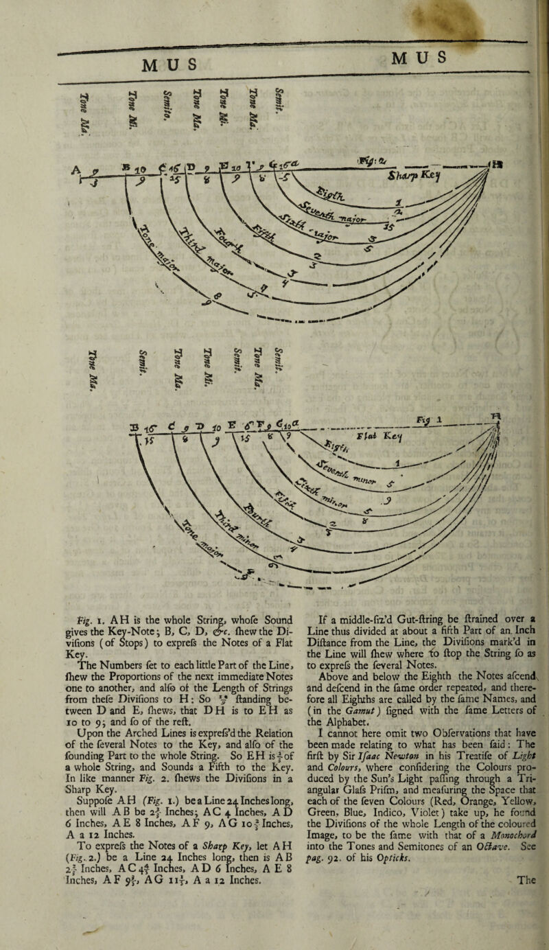 — M U S M U S Fig. i. AH is the whole String, whole Sound gives the Key-Note ; B, C, D, <&c. lhew the Di¬ vifions (of Stops) to exprefs the Notes of a Flat Key. The Numbers fet to each little Part of the Line, lhew the Proportions of the next immediate Notes one to another, and alfo of the Length of Strings from thefe Divifions to H: So x-~ ftanding be¬ tween D and E, Ihews, that D H is to E H as io to 9; and fo of the reft. Upon the Arched Lines is exprefs’d the Relation of the feveral Notes to the Key, and alfo of the founding Part to the whole String. So E H is f of a whole String, and Sounds a Fifth to the Key. In like manner Fig. 2. (hews the Divifions in a Sharp Key. Suppofe AH (Fig. 1.) be a Line 24 Inches long, then will AB be 2f Inches; AC 4 Inches, AD 6 Inches, AE 8 Inches, AF 9, AG 10f inches, A a 12 Inches. To exprefs the Notes of a Sharp Key, let A H (F:g. 2.) be a Line 24 Inches long, then is AB 2} Inches, A C 4f Inches, A D 6 Inches, A E 8 Inches, AF 9}, AG uf, A a 12 Inches. If a middle-fix’d Gut-ftring be ftrained over a Line thus divided at about a fifth Part of an. Inch Diftance from the Line, the Divifions mark’d in the Line will lhew where fo ftop the String fo as to exprefs the feveral Notes. Above and below the Eighth the Notes afcend\ and defcend in the fame order repeated, and there¬ fore all Eighths are called by the fame Names, and (in the Gamut) figned with the fame Letters of the Alphabet. I cannot here omit two Obfervations that have been made relating to what has been faid: The firft by Sir Ifaac Newton in his Treatife of Light and Colours, where confidering the Colours pro¬ duced by the Sun’s Light palling through a Tri¬ angular Glals Prifm, and meafuring the Space that each of the feven Colours (Red, Orange, Yellow, Green, Blue, Indico, Violet) take up, he found the Divifions of the whole Length of the coloured Image, to be the fame with that of a Monochord into the Tones and Semitones of an Qttave. See pag. 92. of his Op ticks. The