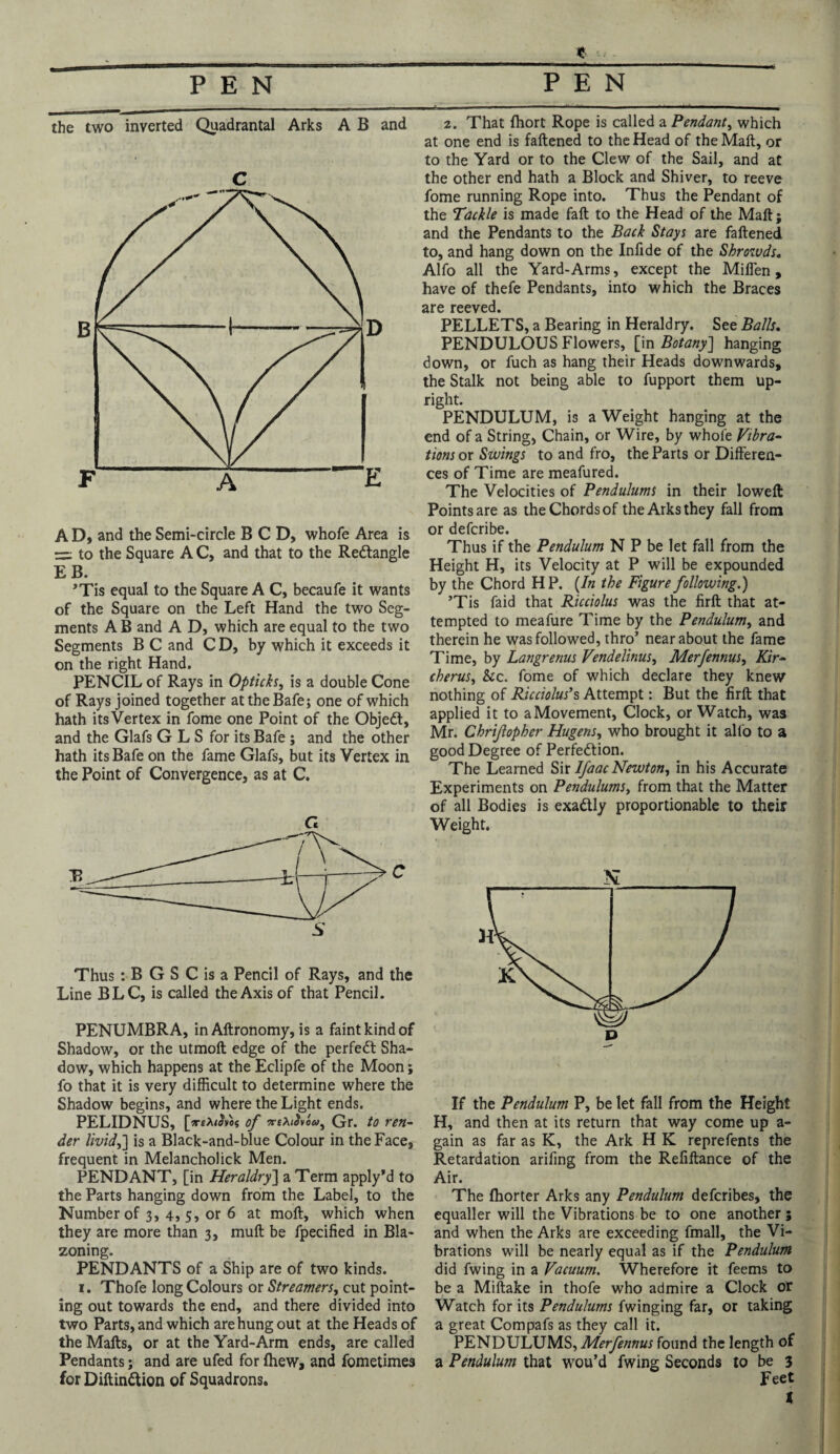 the two inverted Quadrantal Arks A B and C A D, and the Semi-circle BCD, whofe Area is = to the Square AC, and that to the Re&angle EB. ’Tis equal to the Square A C, becaufe it wants of the Square on the Left Hand the two Seg¬ ments A B and A D, which are equal to the two Segments B C and C D, by which it exceeds it on the right Hand. PENCIL of Rays in Opticks, is a double Cone of Rays joined together attheBafe; one of which hath its Vertex in fome one Point of the Objedt, and the Glafs G L S for its Bafe j and the other hath its Bafe on the fame Glafs, but its Vertex in the Point of Convergence, as at C. Cc Thus : B G S C is a Pencil of Rays, and the Line BLC, is called the Axis of that Pencil. PENUMBRA, in Aftronomy, is a faint kind of Shadow, or the utmoft edge of the perfect Sha¬ dow, which happens at the Eclipfe of the Moon; fo that it is very difficult to determine where the Shadow begins, and where the Light ends. PELIDNUS, [TehtSvos of ireXtdvou, Gr. to ren¬ der livid,] is a Black-and-blue Colour in the Face, frequent in Melancholick Men. PENDANT, [in Heraldry] a Term apply’d to the Parts hanging down from the Label, to the Number of 3, 4, 5, or 6 at moft, which when they are more than 3, mult be fpecified in Bla¬ zoning. PENDANTS of a Ship are of two kinds. 1. Thofe long Colours or Streamers, cut point¬ ing out towards the end, and there divided into two Parts, and which are hung out at the Heads of the Mafts, or at the Yard-Arm ends, are called Pendants; and are ufed for fhew, and fometimes for Diftindtion of Squadrons. 2. That fhort Rope is called a Pendant, which at one end is fattened to the Head of the Matt, or to the Yard or to the Clew of the Sail, and at the other end hath a Block and Shiver, to reeve fome running Rope into. Thus the Pendant of the Tackle is made faft to the Head of the Matt; and the Pendants to the Back Stays are fattened to, and hang down on the Infide of the Sbrowds. Alfo all the Yard-Arms, except the Mitten, have of thefe Pendants, into which the Braces are reeved. PELLETS, a Bearing in Heraldry. See Balls. PENDULOUS Flowers, [in Botany] hanging down, or fuch as hang their Heads downwards, the Stalk not being able to fupport them up¬ right. PENDULUM, is a Weight hanging at the end of a String, Chain, or Wire, by whofe Vibra¬ tions or Swings to and fro, the Parts or Differen¬ ces of Time are meafured. The Velocities of Pendulums in their lowett Points are as the Chords of the Arks they fall from or defcribe. Thus if the Pendulum N P be let fall from the Height H, its Velocity at P will be expounded by the Chord HP. (In the Figure following.) ’Tis faid that Ricciolus was the firft that at¬ tempted to meafure Time by the Pendulum, and therein he was followed, thro’ near about the fame Time, by Langrenus Vendelinus, Merfennus, Kir- cherus, &c. fome of which declare they knew nothing of Ricciolus’s Attempt: But the firft that applied it to a Movement, Clock, or Watch, was Mr. Chrifopher Hugens, who brought it alfo to a good Degree of Perfedlion. The Learned Sir Ifaac Newton, in his Accurate Experiments on Pendulums, from that the Matter of all Bodies is exa&ly proportionable to their Weight. N If the Pendulum P, be let fall from the Height H, and then at its return that way come up a- gain as far as K, the Ark H K reprefents the Retardation arifing from the Refiftance of the Air. The fhorter Arks any Pendulum defcribes, the equaller will the Vibrations be to one another 5 and when the Arks are exceeding fmall, the Vi¬ brations will be nearly equal as if the Pendulum did fwing in a Vacuum. Wherefore it feems to be a Miftake in thofe who admire a Clock or Watch for its Pendulums fwinging far, or taking a great Compafs as they call it. PENDULUMS, Merfennus found the length of a Pendulum that wou’d fwing Seconds to be 3 Feet