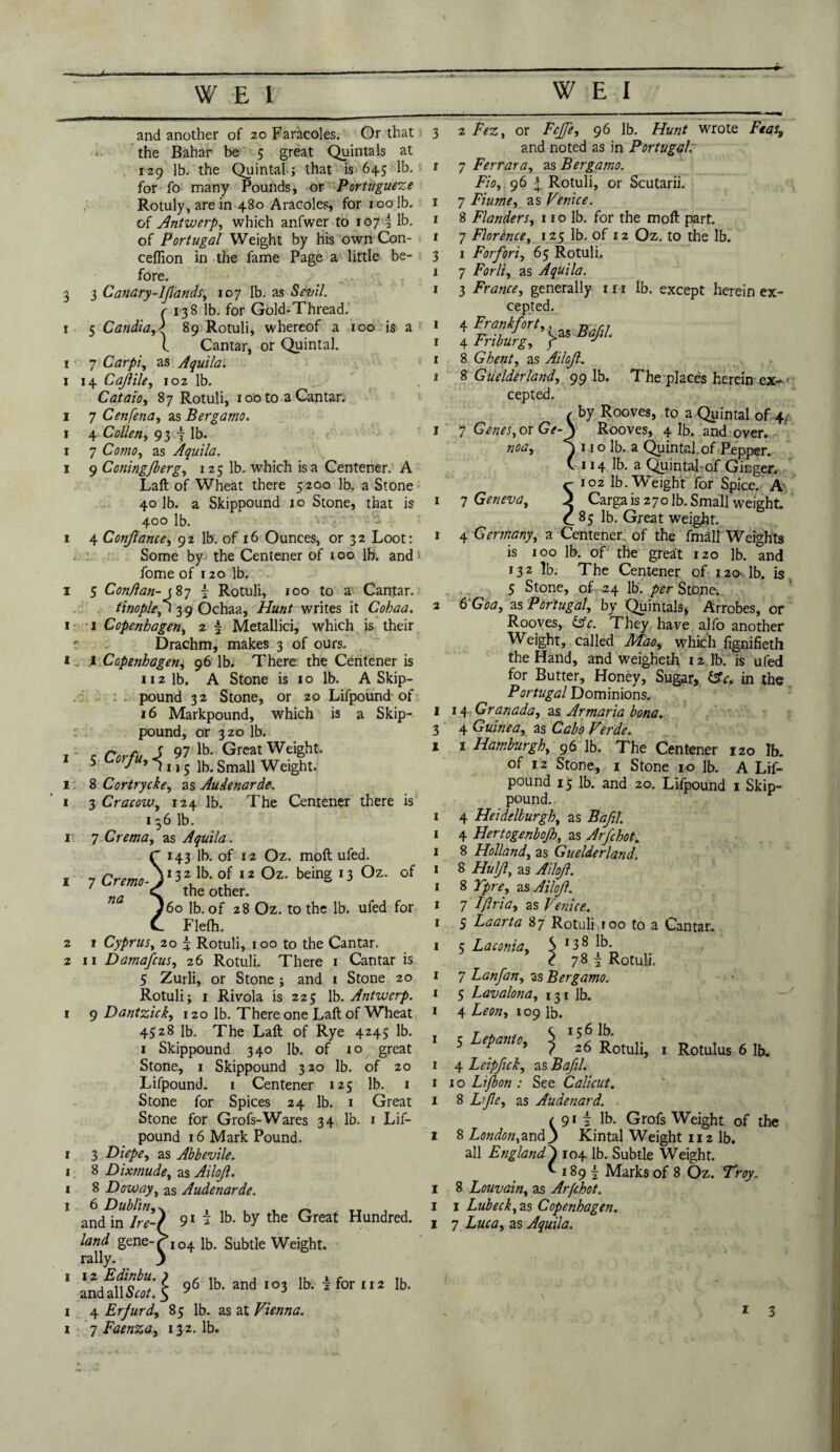 7 Cremo¬ na and another of zo Faracoles. Or that the Bahar be 5 great Quintals at 129 lb. the Quintal; that is 645 lb. for fo many Pounds, or Portuguese Rotuly,arein 480 Aracoles, for 100 lb. of Antwerp^ which anfwer to 107 \ lb. of Portugal Weight by his own Con- ceflion in the fame Page a little be¬ fore. 3 Canary-ljlands, 107 lb. as Sevil. 1 r 138 lb. for Gold-Thread. 5 Candid)} 89 Rotuli, whereof a 100 is a 1 l Cantar, or Quintal. 7 Carpi, as Aquila. 14 Cajlile, ioz lb. Cataio, 87 Rotuli, r 00 to a Cantar. 7 Cenfena, as Bergamo. 4 Collen, 93 f lb. 7 as Aquila. 9 C oningJberg, 125 lb. which is a Centener. A Laft of Wheat there 5200 lb. a Stone 40 lb. a Skippound 10 Stone, that is 400 lb. 1 4 Conjlance, 92 lb. of 16 Ounces, or 32 Loot: Some by the Centener of 100 lb. and 1 fome of 120 lb. 1 5 Con/lan-\ 87 f Rotuli, 100 to a Cantar. tinopleji 39 Ochaa, Hunt writes it Cobaa. 1 1 Copenhagen, 2 £ Metallici, which is their r. Drachm, makes 3 of ours. 1 ,1 Copenhagen, 96 lb. There the Centener is n 2 lb. A Stone is 1 o lb. A Skip- pound 32 Stone, or 20 Lifpound of 16 Markpound, which is a Skip- pound, or 320 lb. 1 c CV/h J 97 lb. Great Weight. 1 5 Loiju, , 5 lb> Small Weight. 1 8 Cortrycke, as Audenarde. 1 3 Cracow, 124 lb. The Centener there is 136 lb. 1 7 Crema, as Aquila. 143 lb. of 12 Oz. moft ufed. 132 lb. of 12 Oz. being 13 Oz. of the other. 60 lb. of 28 Oz. to the lb. ufed for Flefh. 2 1 Cyprus, 204 Rotuli, 100 to the Cantar. 2 11 Damafcus, 26 Rotuli. There 1 Cantar is 5 Zurli, or Stone; and 1 Stone 20 Rotuli; 1 Rivola is 225 lb. Antwerp. 1 9 Dantzick, 120 lb. There one Laft of Wheat 4528 lb. The Laft of Rye 4245 lb. 1 Skippound 340 lb. of 10 great Stone, 1 Skippound 320 lb. of 20 Lifpound. r Centener 125 lb. 1 Stone for Spices 24 lb. 1 Great Stone for Grofs-Wares 34 lb. 1 Lif¬ pound 16 Mark Pound. 1 3 Diepe, as Abbevile. 1 8 Dixmude, as Ailoji. 1 8 Doway, as Audenarde. and in Ire-) 91 2 lb. by the Great Hundred. land gene-r | fo. Subtle Weight. rally. j ' ?6 1K and 103 lb- ifor2 Ib- i 4 Erjurd, 85 lb. as at Vienna. 1 7 Faenza, 132.1b. 1 7 Genes, or Ge¬ noa, 1 7 Geneva, 2 /Vz, or FcJJe, 96 lb. wrote Ft a s, and noted as in Portugal; 7 Ferrara, as Bergamo. Fio, 96 | Rotuli, or Scutarii. 7 Fiume, as Venice. 8 Flanders, 11 o lb. for the moft part. 7 Florence, 125 lb. of 12 Oz. to the lb. 1 Forfori, 65 Rotuli. 7 Forli, as Aquila. 3 France, generally 111 lb. except herein ex¬ cepted. 4 Fronhfort, Bafil i 4 bnburg, y 1 8 Ghent, as Ailoji. 1 8 Guelderland) 99 lb. The places herein ex¬ cepted. by Rooves, to a Quintal of 4, Rooves, 4 lb. and over. 11 o lb. a Quintal, of Pepper. 114 lb. a Quintal of Ginger. io2 lb. Weight for Spice. A Carga is 270 lb. Small weight. C_ 85 lb. Great weight. 4 Germany, a Centener. of the fmall Weights is 100 lb. of the great 120 lb. and 132 lb; The Centener of 120 lb. is 5 Stone, of 24 lb. per Stone; 6 Goa, as Portugal, by Quintals, Arrobes, or Rooves, Gtc. They have alfo another Weight, called Mao, which fignifieth the Hand, and weigheth iz lb. is ufed for Butter, Honey, Sugar, &c. in the Portugal Dominions. 14. Granada, as Armaria bona.. 4 Guinea, as Cabo Verde. 1 Hamburgh, 96 lb. The Centener 120 lb. of 12 Stone, 1 Stone 10 lb. A Lif¬ pound 15 lb. and 20. Lifpound 1 Skip- pound. 4 Heidelburgh, as Bafil. 4 Hertogenbojh, as Arfchot. 8 Holland, as Guelderland. 8 Huljl, as Ailoji. 8 Tpre, as Ailoji. 7 Iftria, as Venice. 5 Laarta 87 Rotuli 100 to a Cantar. 5 Laconia, 5 *3 8 lb. I 781 Rotuli. 7 Lanfan, as Bergamo. 5 Lavalona, 131 lb. 4 Leon, 109 lb. 5 Lepanto, ^ 25 Rotuj^ l Rotuius 5 4 Leipfick, as Bafil. 1 o Lijbon : See Calicut. 8 Life, as Audenard. (9*2 lb- Grofs Weight of the 8 London,and3 Kintal Weight iiz lb. all England) 104 lb. Subtle Weight. ^ 189 | Marks of 8 Oz. Troy. 8 Louvain, as Arfchot. 1 Lubeck, as Copenhagen.