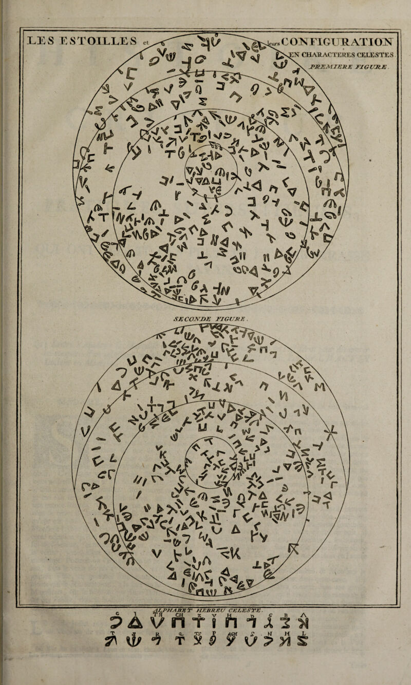 „ , ALPHABET HEBREU CELESTE. Sl X J'iï CH Z V H t> G B A. pavhti n in>i « R. CL. T? P AGH S H H L_ 7\ \y T5IJ y