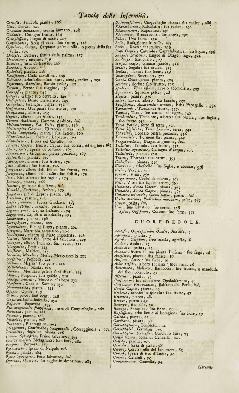 CoYtu/a , Sanicola pianta, 106 Coru, fcorza, ivi* Cranium bumanum, cranio humano, jq8 Cydonia, Cotogno frutto, 114 Cynogloffum, Iniqua di cane, iif Cynorrbodos, Rofa, di cane : fuo frutto , 116 Gyprinus, Carpo, Carpione pefce: 0IT0, o pietra della fua tella, /v/, DaEtyli, Datteri, frutto della palma, 117 Dentalium, nicchio, i ‘9 Elative y forta di linaria, 126 Eltpbasy Avorio, /v/. Ephedray pianta, 128 y Equifetum y Coda cavallina, 129 Erinacea, arbofcello :■ Cuoi fiori, cime, radice , 130 Erytrinusy Rubellio, Barbio pefce, 132 Ferrum , Ferro: fua ruggine, 136 Galeopfisy pianta, 145 Gal/usy Gallo: fuo cervello, 146 Gloffopetra , Dente impietrito, 149 Granatus, Granato, pietra, 151 Groffularia, Uvafpina: fuo frutto, 152 Guajacana, albero, 153 Guy tis, albero: fuo frutto, 154 Gumrni Arabicumy Gomma Arabica, zi//, Hehantbemum, F/or Solisy pianta, 158 Heliotropius Gemma, Elitropia pietra, 1 «jS Herba lanuginofa, pianta; fua radice, 160 Hippolapathum, forte di Lapazio, 162 Hippolithus , Pietra del Cavallo, fu/. Hncusy Capra, Becco, Capra: tue corna, ed unghie > 163 Holh y Vili y fpezie di baifamo , 165 Hyacinthus , Giacinto, pietra preziofa, 167 Hypocijlis , pianta, 169 Jabotapita, albero.* fuo frutto, 171 albero: fuo frutto, fu/. Jangomas, albero dell’Indie: fuo frutto, 172 Jangomas % albero dell’ Indie: fuo frfltto, 172 //ex , Elee albero ; fue foglie , 174 JuncagOy pianta, 178 Juncus , giunco.* fuo feme, fu/. Karabèy EieEiruni, Ambra, 179 Lagopus y piè di Lepre, pianta, 183 Lamìum y pianta, /u/. - L*/>zj Judaicusy Pietra Giudaica, 185 Lapis SchijhiSy Scijjilisy pietra, 186» Lignum ferri, Legno Indiano, 194 Ligujirum, Liguftro arbofcello, 19 j Limonium, pianta, 198 Litbopbyton , pianta , 2QO Lycopodium, Piè di Lupo, pianta, 204 Lycapus, Marrubio acquatico, 205 Madrepora y pianta di Mare impietrita, 206 Malus y Melo : fuo frutto del falvatico , 209 Mangasy albero Indiano: fuo frutto, iit Margarita, Perle , 213 Majtiche y Malìice, 215 Merula, Metulus, Merla, Merlo uccello 221 Mefpilitis y Nefpolo, 22.1 Mihum y Miglio : fuo pane , 222 Millefolium y pianta, fu/'. Morhua, Merluzzo pefce: fuoi denti, 225 M«rex, Porpora, fuo gufeio , 229 Mufcus arboreus, Mofcolo d’albero zzi Myofuros , Coda di Sorcio, 232 Nummulariay pianta, 241 Opium, Oppio, 247 Orófr, pefce: fuoi denti, 248 Oxyacantba, arbofcello, 252 Papaver , Papavero, 25 j Pentaphylloides fragifeYum , forta <ji Cinquefoglie , 2<5o Pervinca, pianta, 262 Pbanix , pianta, 266 Pilojèllay pianta, 268 Plantaga , Piantaggine, 271 Polygonum , Centinodia, Sanguinala „ Corrcggiuoli * 274 Patentilla y Anferma, pianta 278 Prunus Sylvejìris, Pruno falvatico , 279 Punica malusy Melagrano: fuoifiori, 282 Purpuray Porpora, 283 Pyracantha, fpezie di Nefpolo fu/. Pyrolay pianta, 284 Sylvejìrisy Pero falvatico, fu/. Quercus, Querele.* fue foglie in decozione, 285 QuinquefoUum, Cinquefoglie pianta : fua radice , 286 Rbabarbarum, Rabarbaro : fua radice, 290 Rbaponticum , Rapontico , 291 Rhinoceros, Rinoceronte: fuc corna, 291 Ribes y Uva fpina, 292 Rofa,fiore: le rode, 293 Rubusy Rovo: fua radice, 29^ Capra , Cavnolo, Caprafalvatica : fuo fegato, 296 Sanguis Draconisy fangue di Drago, fugo, 304 Sardxmyxy Sardonico, 307 Sarpus majory Giunco grande, 3x1 Secale, Segala: fua crufca, 5x5 Sesban, pianta: fuo feme, 319 Smaragdus y Smeraldo, 322 Sopbia Chirurgorum pianta, 524 Scorbus y Sorbo; fuo'frutto, $2$ Spodiumy Ebur uftum y avorio abbruciato, 327 Squatina y Squadro pefce, 328 Stati ce, pianta, 3J0 Subery Siivero albero: fua buccia, 332 Sympboniay Amarantbus tricolor, Erba Papagallo , 334 Tamarindi , Tamarindi frutto, $37. Taurusy Toro: fue corna, ed ugne, 340 Terebintbus, Terebinto, albero: fua buccia , fuc foglie fuo frutto 341 - * Tm-rf Patn&y forte di terra , ivi. Terra Sigillata, Temz Lemnia, terra, ->42 Topaziusy Topazio pietra preziofa, 34$ Tormentilla, Tormenti Ha, pianta, 349 Tragacantbumy Dragante gomma, z'vf. Tribulusy Tribolo: fuo frutto, 351 Tribulus aquaticus, Callagna d’acqua, ivi, Tubulariay pianta, 352 Turtur, Tortora: fua carne, Verbafcum y pianta, 556 Viburnum, arbofcello: fue foglie, e coccole, F/'c/'rf, Veccia, /V. Vinum, Vino, 359 aureay Conlolida pianta, 362 F/z/j, Vite: fue foglie tenere, 365 Uimariay Barba Capra, pianta, Ulmariay Barba Capra, pianta, 36 j Unicorna minerale , Corna fojjìle , pietra , /W. Unica marina, Pudendum marinum, pefce, Urucuy palla, /'u/. Ur«.r, Bue falvatico: fue corna, 568 Xylon, Gojfipium, Cotone: fuo feme, 371 CUORE DEBOLE. Acetofa, Oxylapathu'm Oxalisy Acetofa, 5 Ageratum, pianta, 7 Agrejìa, Ompbax , « u</ acerba, agreflo, 8 Ambra, Ambra, 15 Ambrofia, pianta , 14 Ananas, frutto di una pianta Indiana •* fuo fugo, Angelica, pianta: fua radice, 18 Amfum y Anice : fuo feme, 19 Arbor trijìis, Albero Indiano : fuoi fiori, 28 Armemaca, Meliaco , Baracocia .* fuo frutto, o maHdorl* dei fuo nocciuolo, ?i Afperula, pianta, 35 J Balfamum : fuo olio detto Opobalfamum, 43 Balfamum Peruvianum, Baifamo del Perù, ivi. Barba Capra, pianta, 44 Bei ber is, arbofcello fpinofo: fuo frutto, 47 Betonica , pianta, 48. Bezoar, pietra ; 49 Bombyx , filugello , 52 Borragoy Boragine: fuo fiore, ^4 Bugloffum y erba fimile ai boragine: fuo fiore, 57 Caltba , pianta ,62 Cardìaca, pianta, 72 Caryopbyllata, Benedetta, 74 Caryopbylli, Garofani, /u/'. Catyopbyllus bortenfis , Garofano fiore, 75 //§«£•./, forta di Cannella, /W. Cajjiday pianta, /v/. Catechu , forta di palla, 78 Qervusy Cervo: olio del fuo cuore, 85 Cbivefy fpezie di fico d’india, 90 Cinaray Carciofo, 93 Cinnamomum, Cannella, 94 C! trina»