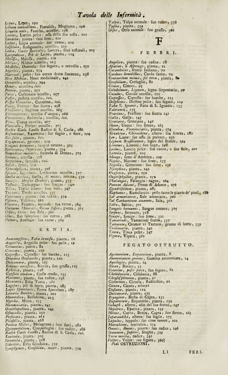 T avola Lcpus , Lepre, igz Lilium convallìum , Fioralifo, Mughetto , 196 Lineria avis, Fanello, uccello, 198 Lucius, Luccio pefce .• offa della fua teffa, 201 Lunaria, piantar liaoi femi, 201 Lupus, Lupo animale: fuo cuore, 202 Lufcinia, Rofignuolo, uccello, 20? , Canis fluvialiLontra, fuoi teff icoli, zoj Lycopodium, Piè di Lupo, pianta, 104 Me Uffa y Meliffa, pianta, 219 Milvus , Nibbio uccello, 223 'Muftela, Donnola: Tuo fegato, e cervello, 232 MyrrJbisy pianta, 254 Narvval, pefce : fuo corno detto- liocorno, 256 N«x Medicay Noce medicinale, 242 Oenanthe, uccello , 244 Osnas y uccellor, ivi. Peonia, pianta, 252 Parus y Carbonaio uccello , 257 Paflery paffera uccello , ivi. Pajfsr Canarius, Canarino, «1/. PavOy Pavone: fuo fferco, 258 Phaflanus, Fagiano uccello, 26$ E henicopterus, uccello d’acqua , 266 jPbenicuntSy Rubecula , uccello , ivi. Pica, Gazza uccello, 267 Pluvialis , Piviere uccello , 273 Radix Carlo Sanhlo Radice di S. Carlo, 286 Rofmarinus, Ramerino: fue foglie , e fiore, 294 Rasfoii.ty pianta, S agapenum, gomma, 299 Sanguis humanus , iaugue umano , 505 Scorzonera y Viperina, pianta, 514 Se candirne muiieris, feconda di Donna, jt 5 ■SVn«».r, uccello, 318 Scrpylium , lerpiilo , iuL „ Se]tu , feme, 319 SphondyliutYiy pianta, 326 Spiaus, Lip nimsy Lucherino uccello , 327 Stella mina* y Stella, di mare, infetto, 330 Succi fa , Morfus Diaboli, pianta, 553 Tefludo, Teftuggme ; fuo fangue .* *34> Tilia, Tiglio albero.* fuoi fiori, 347 Turvusy Tordo uccello, 353 Valeriana , pianta: fua radice, 354 Vifcumy Viichio, 362 Viverra y Furetto , animale : tua carne, 364 Unicorna Minerale, Corna fojfile, pietra, 365. Urfusy Orfo : fuo fiele, 366 Urni, Bue falvatico : fue corna, 368 Vultury Avoitojo: fua carne, 369 ERNIA. Anacampferos, Eaba inverfa, pianta, 16 Anguilla y Anguilla pefce: fua pelle , 19 Ceraunias, pietra , 82 Cruciata, pianta, no Cuprejfuj y Cipreffo.* fue bacche, 113 Dentaria Orobanche , pianta , 120 Dulcamara, pianta, 125 Echinus teneflris, Riccio, fuo graffo, I2£ Ephedray pianta, 128 Gypfum crudum , Geffb crudo, 155 tìalimus, pianta, fua radice, 156 Hewiaria, Erba Turca, 161 Lagopusy piè di lepre, pianta, 183 Lapis Speculari* y Pietra Speculare, 187 Lunaria Botritis , pianta, 201 Momordica, Balfamìna, 225 Mynha, Mirra, 2.75 Nummularia, pianta , 241 Ornithopodium, pianta, 249 Ofmunda, pianta, 250 Perforata , pianta , 26 1 Pilofella y pianta, 268 Punica Malusy Melagrano; fuoi fiori, 282 Quinquefolium, Cinquefoglie: fua radice, 286 Radix Carlo SanSio, Radice di S. Carlo, ru/. Sanicula, pianta.* 305 Serratula, pianta, 318 Sideritisy Erba Giudaica, 3^ Symphytum , Confolida, major, pianta, 5>4 dWZ? Infermità . Talpa, Talpa animale: fuo cuore, 336 Typha, pianta, 554 Urfusy Orfo animale: fuo graffò, 566 * FEBBRI. Angelica, pianta: fua radice. 18 Aparine, ò Afperugo , pianta, 21 Carambolas , frutto Indiano, 70 Carduus benedittus, Cardo fanto, 72 Centaurium minus, /e/ /eme , pianta, Se Cerefolium, Cerfoglio, 82 Cimexy Cimice, 93 Cofubrinumy Lignum, legno ferpentario, 9? Cuculusy Cuculo uccello, in Cuprejfus, Cipreffo: fue bacche, 113 Delphinus. Delfino pefce; fuo fegato, 119 S. Ignatii, Fava di S. Ignazio, 133 Faltranck, 13$ Eraxinusy Fraffìno: fuo frutto 141 Galla, Galla, 145 Centiana, Genziana, 147 Home, Uomo: fuo fferco, 165 lllecebra, Vermicularis, pianta, 174 Kinakina, Chinachina, albero : fua feorza, 180 Leo, Lione : fue offa in polvere, 190 Lignum Braftlianum, legno del Brafile, 194 Limones, Limoni ; fuo fugo, 198 Luciusy Luccio pefce: fuo cuore, e fuo fiele, 201 Luteolay pianta, 203 Mungo, teme d’America, 229 Napusy Navone : fuo feme, 13J Nigella , Gitterone : fuo feme, 239 . Nymphrea, pianta, 242 Oxypetray pietra, 252 Oxytriphyjlon, pianta, 25» Phalangia, Falangio: ragno, 2Ó4 Pomum Adami, Pomo di Adamo , 276 Quadrifolium , pianta , 285 Raphanus , Ramolaccio : peffo lotto le piante de’ piedi, dW armoniacum, Sale amomaco, 300 5W Catharticum amarum, Sale , 301 Salixy Salcio, 301 Sanguis humanus, Sangue umano, 305 Serpens, Serpente , 318 Sinapiy Senape: fuo feme, 321 Tamarindi, Tamarindi frutto, 337 Tertianariay pianta, 342 Tincay Tinca pefce, 347 Vipera, Vipera , 361 FEGATO OSTRUITO. Agrimonium, Eupatorium, pianta, 8 Ammomacum gummi, Gomma ammoniaca, 14 Aquilegia, pianta, 24 Boraxy Borace, 53 Centrine, pefce porco , fuo fegato, 81 Chelidonium, Celidonia, 88 Chryfof plentum, pianta , 91 Cichorium, Cicoria , Radicchio, 92 Cicuta, Cicuta, erba 92 Cufcuta, pianta, 114 Dulcamara, pianta, 123 Eryngium, Barba di Capra, 131 Eupatoriumy Eupatorio, pianta, 132 Gehuph y albero, olio del fuo frutto, 147 Hepatica, Epatica, pianta, 159 Hircusy Capra, Becco, Capra; fuo fferco, 16.3 Japarandiha, albero: fue foglie, 173 Lupulusy luppolo: fue cime tenere , 202 Marrubium, marrobio , 214 Ononis, Anonis, pianta: fua radice, 246 Stamnum, Jupitety Stagno, 329 Terra merita, radice , 341 Vulpes, Volpe: tuo fegato, 369] Vedi OSTRUZIONI. LI FERI 288