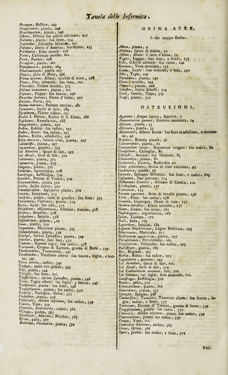 OcwiumìBafiiico, 245 Oreofelinum, pianta, 249 Qrnitbogalum , pianta , 249 Ofirea, Oftrica fuo gufcio calcinato» *51 Pfthwus, pianta; fuo feme, 254 Palumbu}, Colombo Salvatilo, /W. Papayay albero d’America» fuo frutto, 255 Paritaria, Erba murale/ 257 Parusy Carbonaio uccello, tvi* Pavoy Pavone, 258 Percepier, pianta, adì Peucedanum, pianta, 264 Phallandryum, pianta 2ÓJ Phycìty pefce di Mare, 266 marina y Altura, nicchio di mare , 268 Pinus, Pino, pinocchi / fuo feme, ivi. Pluvidh, Piviere uccello, 275 Polium montanum, pianta , *W. populus. Pioppo: fua buccia, 276 Poicellus Imìictis, Porco d’india, 277 Porrum, Porro, ivi. Palmo marina}, Polmon marino, 281 Pyraceum, liquor di pere, 284 Pyrethium, Pjlatro radice, ivi. Padix S. Helence, Radice di S. Elena, 286 Paphanusy Ramolaccio, 288 Phagadiolus, pianta, 290 PubiAy Robbia; fua radice, 295 Pubusy Rovo: fua radice, 295 Pufeusy Rufco, arbofcello, 296 Puta muraria y Salvia vita, pianta, 297 Sabdariffa, pianta , 297 Sagapemm, gomma , 299 JW Alembrot , fpezie di fate, 299 da/ Alcali y forte di fale, 500 Salicorniay pianta, 501 Saponaria y pianta , 507 Sargazoy pianta, 307 Satureja, Santoreggia, 508 Saxifraga, Saflìfragia, 509 Scandix, Pettine di Venere, 309 Se banani bum , pianta 310 Scillay Scilla radice, 310 Scorodoprafum, Agliporro pianta, 31» Scorpioy Scorpione, 315 Scorpiusy pianta, forte di gineftra: fuo feme.* 313 Scorzonera, Viperaria , pianta, 314 Sepia y Sepia: fuo odo, 3x7 Seriphium, Abfynthtum, Afienzio, marino, 3x8 Serpensy Serpente, 318 Serpyllum , Serpilo , 318 Sìfymbrium, pianta, ^22 Siumy pianta, 322 Smyrmum, Macerone pianta, 323 Sphondyliumy pianta, 326 Stachys, Salvia Sylveflrts, pianta, 329 St&chas, pianta; Suoi fiori, 330 Tamnusy Bryonia nigra, fua radice, 338 Tartarum, Cremor di Tartaro, gruma di Botte , 239 Terebintbmay Trementina, 340 Terebintbusy Terebinto albero/ fua buccia, foglie, cfrut¬ to, 341 meritay radice, 341 Tethyjay pefce con gufoo, 343 T£è, pianta, 344 Tblajpiy fuo feme, /w. Thyffehnum ; Apium Sylvejìre, pianta, 346 Tiglio albero: lue foghe: e buccia, 347 Tordyiium, pianta/ fuo feme, 348 Jragojelynum, pianta ; fue radici, reo Vantila y Vainigha, frutto, 355 Verbefinay pianta, 356 Viftoriatisy Allium alpinum; fua radice, 3*0 Vmumy Vino, 359 Viperina y Serpentari , radice, 362 Vijnagay pianta, 363 Vmbmcusy Marinusy Nicchio, 36* U*ucu, palla, 367 3 3 Zacmtba, Verrucariay pianta, 372 ORINA A C 11 E, ò che troppo fluifee» -  Afocay pianta, 9 Althaay Spezie di malva, 12 Afinusy Alino: il latte d’Aiìna, 34 Pagusy Faggio/ fuoi fermi, o frutti, 135 CltSy Ghirro animale / fua carne, 149 Grutum, Vena mondata, 152 Lepusy Lepre : Suoi teiticoli, e reni, 192- Musy Topo, 229 Nymphrea, pianta, 242 OcnaSy uccello, 244 Phamixy pianta, 266 Sebefleny frutto Sebeffi, 314 Sorex y Sorcio, Topo, 325 Trafi, pianta, 350 OSTRUZIONI, Agaricus , fungus laricis , Agarico, 7 Ammoniacum gummi, Gomma amoniaca, 14 Afarumy pianta, 33 Afperula, pianta, 35 Azedarachy Albero Santo: luofioreininfufione, ©decozio¬ ne , 42 Bryonia, Brionia pianta, 56 Calcatreppa y pianta, 62 Centaurium majus, Rapontico volgare.* fua redice, 80 Cerefoliumy Cerfoglio, 82 Cbalybs , Acciaio: fua limatura, 85 Cbamcedrys, pianta, 80 Cichoriumy Cicoria, Radicchio 92 Cinis clavelatu}y feccia di vino calcinata, 93 Cochle ari a, pianta-, 97 Conuda, Speragio Selvatico/ fuo Seme, e radici, 10$ Cyclameny Pan porcino, 114 Di8amnus Creticus , dittamo di Candia, 121 Tlichryjum, pianta, 127 Paltrancky 13 5 Ferrum equinum, ferro di cavallo pianta, 136 F/7/x , Felce: fua radice, 138 Gramen, Gramigna, Dente di cane, 151 Hedera terrejìris ; Ellera terreltre, 157 H&two, Uomo, fua orina, 165 Hydrargyrus, argentovivo, 167 Jalapy Gialapa , 172 KW/, Soda, 179 Lapatbumy lapazio, 184 Lignum Nepbriticum, Legno Nefritico, 195 Matricaria, Matricaie, 215 Najìrutium aquaticum, pianta, 237 Petrofelinum y PetrofemoLo , 263 Polypodntm, Polipodio: fua radice, 27J Rapiftrum, pianta, 289 Roj , Rugiada , 293 Kubia, Robia: fua radice, 295 Sagapenum , gomma , 299 SW Alembrot, fpezie di fale, ivi. Sai Alcali, forte di fale, 300 5W Cutharticum amarum, fale, 301 5W Gemmay vel fojfle, Sale minerale, »W, Saxifragay Salfifragia, 309 Scarusy pefce, 310 . Schtcnanthum, pianta, /vi. Securidacay pianta, 315 Spongia; Spugna, 328 Tamarifcus, Tamarixy Tamari ce albefo.* fua Scorza , fo* glie, radice, e Semi, 337 Tartarum, Cremor di Tartaro, gruma di botte, 339 Teagofelynum, pianta/ fue radici , 350 Vi tortali} y AUium alpinum, pianta fua radice, 359 Vincetoxicum, pianta fua radice, 350 Vinum y Vino, *W. Umbilicus Marinu}y nichio, 365 Urina, Orina, 366 Ayrir, pianta: fua radice, e feme, 371 PAL-