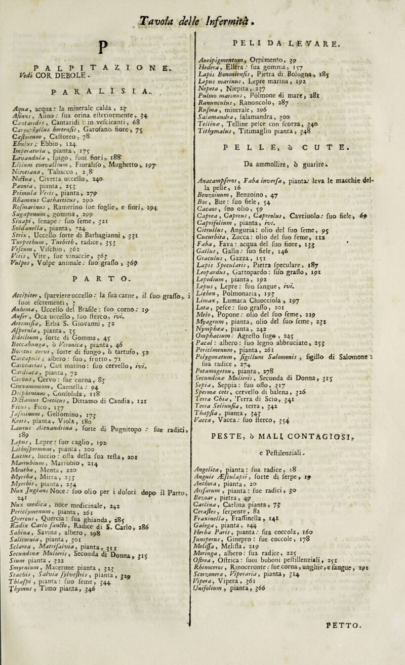 P PALPITAZIONE. Vedi COR DEBOLE .. P A R A L I S I. A.. , A<jua> acqua:: la minerale calda , 24 Afìntis, Aiina.-. Tua orina elteriormente , $4. CantaridesCantaridi : in. vefcicanti, 68 Caryopbyllus; hortenjis, Garofano fiore, 75, Cajìoreum , Catto reo, 78 lus y Ebbio, 124. Imperatoria v pianta , 177 Lavandula ,, tpigo, Tuoi fiori,; 188' Liltum- convalhum, Fioralifo,, Mughetto* 197’ Ni coti una , Tabacco , 2,8 NoSlua, Civetta, uccello,, 240 Peonia, pianta, 255 Primula Ven's* pianta, 279 Rhamnus Catharticus, 290 Rofmarinus , Ramerino tue foglie,, e fiori, 294 %«/)?»«>»,. gomma, 299 Sinapiy fenape.- fuo feme, 521 Soldanella, pianta, ->24 Strixy Uccello forte di Barbagianni ,.551 Turpethum r Turbiti} r radice,. 353 Vifcumy Vifchio, 362 Vitisy Vite, fue vinaccie, $6$ Vulpes, Volpe animale:, fuo graffo ,. 369 PARTO. Accìpìter y fparviere uccello ~ la fua carne, il fua graffo, tuoi efcrementi, .» Anhtma, Uccello del Brafile : fuo corno.* 19 Anfery Oca uccello, fuo fterco, /v/V Artemifìa, Erba S. Giovanni, Afperulay pianta, 35 Bdellium, forte di Gomma, 47 Beccabunga, ò Veronica , pianta, 46 Boietus cervi, forte di fungo, ò tartufo, 52 Gare apuli ; albero: fuo, frutto, 71 Carchaiias, Can marino: fuo cervello, /W. Cardiaca, pianta, 72 Cetnusy Cervo: fuc corna, 8j Cinnamornuniy Cannella: 94 Dupbinium , Confohda, 118 DTiamus Creticus y Dittamo di Candia, 121 Ficus y Fico, 137 Jafminum , Geifomino, 174 Retriy pianta. Viola, 180 Laurus Atexandrina , forte di Pugnitopo .* fu® radici, 189 Lepus, Lepre: fuo caglio, 192. Lithojpermum, pianta, 200 Luciusy luccio: olla della fua tetta, 201 Marrubium , Marrobio , 214 Mentba, Menta, 220 PAyrrha, Mirra, 2$$ Myrrbis, pianta, 254 Nkx Juglans Noce:'fuo olio per i dolori dopo- il Parto, 24 r N«x medica, noce medicinale, 242 Periclymenum , pianta, 261 Quercusy Quercia: fua ghianda, 285 iW/x Carlo fanttoy Radice di S. Carlo, 286 Sabina, Savina, albero, 29R Salicorniay pianta, 501 Sclarea , Matrifalvia, pianta, 511 Secundintt Mulieris, Seconda di Donna ?i<; .57#»/ pianta , 322 y 5 Smymiumy Macerone pianta, 323 Stacbis y Salvia fylvcftris , pianta , 329 Thlafpi y pianta: fuo teme, 544 ’J'bymus , Timo pianta, 346 PELI DA LEVARE. Auripigmentum, Orpimento, 39 Hederay Ellera : fua gomma, 157 Bononienfis, Pietra di Bologna, 185 Le/>#x marìnus, Lepre marina, 192 Nepeta , Niepita > 237 Pulmo mannus y Polmone di mare, 281 Ranunculus, Ranùncolo, 287 Rufma y minerale, 206 Salamandra y falamandra, $00 Tellina y Telline pelce con feorza, 240 Tithymalus, Titimaglio pianta, 348 PELLE, ò CUTE. Da ammollire, ò guarire. Anacampferos, Faba inverfa y pianta.* leva le macchie del» la pelle, 16 Benzoinum, Benzoino , 47 j5oj. Bue: fuo fiele, 54 Cacaos y fuo olio, ^9 Capre a, Capreus, Capreolusy Cavriuolo.* fuo fiele, 69 Caprifolium , pianta, ivi. Citrullusy Anguria: olio del fuo feme, 95 • Cucurbitay Zucca: olio del fuo feme, 112 Fabay Fava: acqua del fuo fiore, 135 Gallusy Gallo: fuo fiele, 146 Graculus y Gazza, 171 Lapis Specularisy Pietra fpeculare, 187 Leopardusy Gattopardo: fuo graffo, 191 Lepidiumy pianta, 192 Lepus y Lepre : fuo fangue, ivi. Lichen y Polmonaria, 19? Limax, Lumaca Chiocciola , 197 Lotay pefee: fuo graffo, 201 Meloy Popone: olio del fuo feme, 219 Myagrum, pianta, olio del fuo feme, 252 Nymphrca, pianta, 242 Omphacium : Agretto fugo , 247 Pacai: albero: fuo legno abbruciate, 255 Periclmenum, pianta, 261 Polygonatum, figillum Salomonis , figlilo di Salomone : fua radice , 27^. Potamogeton, pianta, 278 Secundince Mulieris, Seconda di Donna, 515 Sepia, Seppia: fuo odo, 317 Sperma ceti, cervello di balena, 326 Tfw Chiay Terra di Scio, 541 Terra Selinufia, terra, 342 Tbapfiay pianta, 547 Vaccay Vacca: fuo tterco, 554 PESTE, ò MALI CONTAGIOSI, e Pettilenziali. Angelica, pianta: fua radice, 18 Anguis JEfculapti, forte di ferpe > if Anthora, pianta, 20 Anfarum , pianta : fue radici, 30 Bezoary pietra, 49 Carlina, Carlina pianta, 75 Cerafìes, ferpente, 82 Fraxinellay Fraffìnella , 141 Galega, pianta, 144 Herba Paris, pianta: fua coccola, 160 Jumperusy Ginepro: fue coccole, 178 Mehjfay Mehffa, 219 Moringa, albero: fua radice, 225 OJìrea, Oitrica : fuoi buboni pettillenziali, 251 Rbinoceros, Rinoceronte : fue corna, unghie, e fangue, 291 Scorzonera , Viperaria , pianta, 314 Vipera, Vipera, 361 Unifolium , pianta, $66 PETTO.