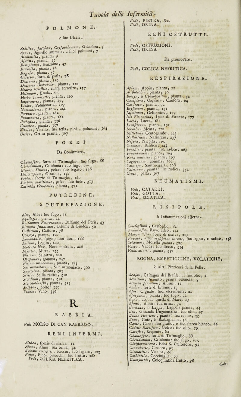 POLMONE, c fue Ulceri - Milita, Jacob<ea, Cryjantbemum, Giacobea, 5 Agnus, Agnello animale-- i luoi polmoni, 7 Mcbimitta, pianta, ? Afarim, pianta, 33 Benzoinum, Benzoino, 47 Brunella) pianta, 5^ Bugila) pianta, 57 _ Qutecbu, forta di palla, 70 Dentari*) pianta, lip Dentaria Òrobancbe) pianta, 120 JLedera terreftris, edera terrettre, 157 Helenium, Enula, tvi. Herba Trinitatis, pianta, 160 Imperatoria, pianta, 175 Lichen, Polmonaria, xp* Bhtmmulana, pianta , 241 Pervinca, pianta, 262 Pulmonana ) pianta, 282 Verbe fina) pianta, 35^ Veronica) pianta, 357 „ ... . ✓ YituluS) Vitello; fu* tetta, piedi, polmone, 364 Urticai Ortica pianta, 3^7 PORRI Da Confumare. Chamtefyce, forta di Titimaglio: fuo fugo, 88 Chelidonium, Celidonia; fuo tuga, ivi. Ulani* ) Siluras, pefce: fuo legato, 148 Heliotropium, Giratole, 158 pepi**) fpezie di Titimaglio, 260 Scorpius mantimus, pelce ; luo fiele, 313 Zacmtha Verucaria7 pianta, 372 PUTREDINE, è PUTREFAZIONE. A/oe, Aloe: fuo fugo, it Aquilegia) pianta, 24 Baijamum Peiuvianum, Balfamo del Perù, 43 Bitumen Judaicum, Bitume di Giudea, 50 Cajloreum) Caftoro, 78 Conyza) pianta, 100 Lavandaia ) fpigo ,• tuoi fiori, 188 Louum , Loglio, 200 Mojcata NuX) Noce mofcata, 226 Myrrba, Mirra, 233 JNitrum ) Salnitro, 240 Opopanax, gomma, 247 Poìium montanara , pianta , 273 Sai armoniacum ) Sale armoniaco, 300 Santolina, pianta, 305 Scili*) Scilla radice, 3x0 Scordium, pianta, 312 Scorodotbiajpi, pianta, 313 fulphur, Solfo: 333 Vmum, Vino, 359 R RABBIA. FWi MORSO DI CAN RABBIOSO. RENI INFERMI. Althtea) fpezie di malva, 12 Ajìaus, Alino: lua orina, 34 Ecbmus terrejiris ) liccio, luo fegato, 125 1 Pino, pinocchi : fuo frutto : 268 Vedi, COLU-a NEFRITICA. Vedi, PIETRA, &c. Vedi, ORINA. RENI OSTRUTTI. OSTRUZIONI. LW/, ORINA Da promovere. Vedi, COLICA NEFRITICA. RESPIRAZIONE. Apium) Appio, pianta, 22 Arijìolocbia ) pianta, 30 Botryj ) ò Cbenopodium, pianta, 54 Campboray Capbura, Canfora, 64 Cardiaca , pianta , 72 Bryfimum ) pianta, 131 | JaJminum ) Gellomino, 173 Ir A Fiorentina) Iride di Firenze, 177 Lacca) Lacca, 181 Levijìtcum) pianta, 193 Mentba, Menta, 220 Millepedtt Centogambe, 223 Nafturtium ) Nalturzio, 237 Nepeta ) Niepita, fu/. Ocirnum , Bali I ìc o , 243 Petafites, pianta : fua radice, 263 Peucedanum , pianta, 264 A///*/ muraria, pianta, 297 Sagapenum, gomma, 2pp Satureja , Santoreggia,. 308 Valeriana, pianta: tue radici, 354 UrucU) patta, 367 REUMATISMI. fW/', CATARRI. , GOTTA. fW/, SCIATICA. R I S I P O L E, ò Infiammazioni efterne. Cerefoglium , Cerfoglio, 82 Frambcefia, Rovo Ideo, 141 Malva rojea) forte di maiva, 2op Favate) arbor eryfipelas curans, fuo legno, e radice Solanum, Morella pianta, 323 Vacca ) Vacca: fuo Iterco, 354 | Vcrmiculans ) pianta, 357 ROGNA, EMPETIGGINE, VOLATICHE b altri Pizzicori della Pelle. Acajou ) Caftagna del Brafile : il fuo olio, 2 | Acomtum, Aconito, pianta velcnola, 5 Alumen plumeum, Ai urne, 12 Ambia) forte di bitume, 13 » Cignale: luoi efcrementi, 21 [ Apocynurtt, pianta: luo fugo, 22 Aqua ) acqua; quella di Mare, 23 dfinus) Alino; fua orma, 34 Bardana) ò Lappa) Lappola pianta, 45 Ben, Ghianda Unguentaria; fuo olio, 47 Bonus. Hemicus , pianta: lua radice, 53 Bubo) Gufo, ò Barbagianni, 56 Cani*) Cane: fuo gratto, e fuo tterco bianco, 66 Cedius Baccifera , Cedro : fuo olio, 7p CarajìeS) Serpente, 82 Cbamcejyce) lotta di Titimaglio, 88 Cbelidumum, Celidonia : luo fugo, ivi. Chnjìophotiana ) Erba S. Crilloloro, px Cmnabaris ) Cinabro, P3 ClematitiS) Vitalba, pó Cochini Ila, Cocciniglia, P7 Colocynthis, Coloquintida frutto, p8
