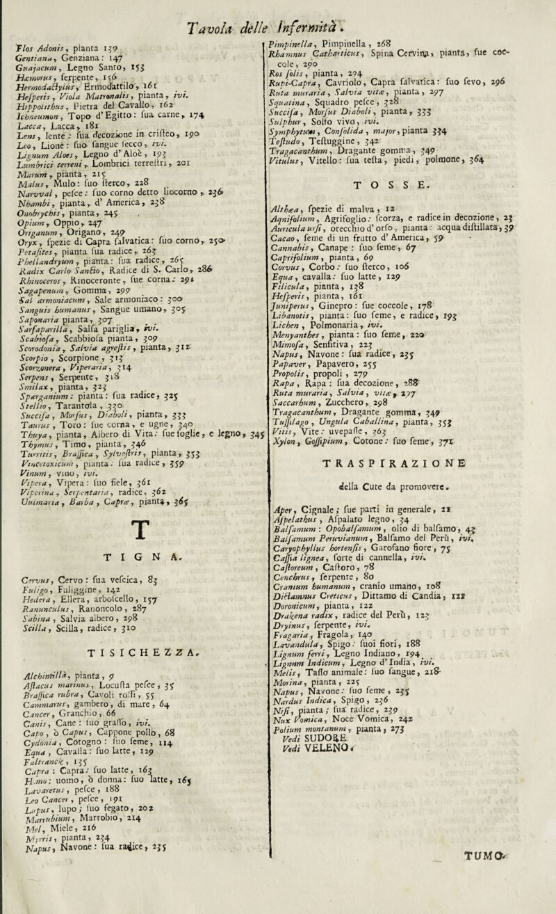 Tlos Adonis, pianta 139 Gentianuy Genziana: 147 Guajacum y Legno Santo, 153 JHamorus, ferpente,, 156 Hermodafiyius r Ermodattilo', 161 Hefperis t Viola Matronalis,. pianta y ivi* Htppoltihusy Pietra del Cavallo, 162 lebneumon, Topo d’Egitto: fua carne, 174 Lacca r Lacca y 1B1 Lem y lente ; fua decozione in critteo, 190 Leoy Lione: fuO' (angue (ecco, tvn Lignum Aloes r Legno d’Aloe , 193 Luminici terreni,, Lombrici terreliri, 201 Marwrrty pianta, 215 Malusy Mulo: fuo Iterco, 228 Narvval, pefee : Tuo- corno detto liocorno , 236 Nbaméi, pianta, d’ America, 238 Ombrycbis, pianta, 245 Opium r Oppio, 247 Origanum, Origano , 249' Oryxy fpezie di Capra falvatica: fuo cornò, 250 Petafitesy, pianta fua radice, 26% Phellandryum r pianta : fua radice, 267 Radix Carlo SanPtOy Radice di S» Carlo , 286* Rbinoceros,, Rinoceronte, fue cornar 29* Sagapenum, Gomma, 299 Sai armoni acum y Sale armoniaco : 300 Sanguts humanus, Sangue umano, 3°S Saponaria pianta, 507 Sarfaparilla, Salfa pariglia, «d. Scabiofa, Scabbiofa pianta , 309 Scorodonia , Salvia agrejhs , pianta, 312 Storpio r Scorpione , 313 Scorzonera , Vtperaria, 314 Serpens , Serpente, 31S Smilax y pianta, 323 Sparganium : pianta: fua radice, 32$ Stelhoy Tarantola, 330 Succifa y Morfus, Diaboli, pianta, 333 Taurus y Toro : fue corna , e ugne, 340 Tbuya, pianta. Albero di Vita: fue foglie, e legno, 345 Tbymusv Timo, pianta, 346 Turyitis y Brajfica y Sylvefiris, pianta, 353 VmCetoxicunì, pianta, (ua radice, 359 Vinum , vino, ivi. Vipera, Vipera: luo fiele, 36 r Viperina , Serpentaria, radice, 3^2 Uuimaria, Barba , Capra, pianta, 3^? T TIGNA. Cervusy Cervo: fua vefeica, 83 Fuiigoy Fuliggine, 142 Hedera, Ellera, arbofcello , 157 Ranunculus, Ranoncolo , 287 Sabina , Salvia albero, 298 Salla y Scilla, radice, 310 TISICHEZZA» Alchintillày pianta, 9 Ajlacus marinus-y Locufta pefee, 3-, Brafììca rubra, Cavoli roTi, 55 Canimarusy gambero, di mare, 64 Cancery Granchio, 66 , Cane : fuo gratto, ivi. Capo , ò Capus, Cappone pollo, 68 Cydonìa, Cotogno: fuo Teme, 114 , Cavalla: fuo latte, 129 Faltrandt, 13? : Capra: fuo latte, 163 H^mo ; uomo, ò donna: fuo latte, xtfj Lavaretus, pefee, 188 Leo Ctftfcer , pefee , 191 Lupusy lupo; luo fegato, 202 Marrubium, Marrobto, 214 jy?e/, Miele, 216 Myrrisi pianta, 234 Navone: fua radice, 235 Pimpinella, Pimpinella, 268 Rhamnus Cathartìcus, Spina Cervina » pianta, fue coc¬ cole , 290 i?or /ò/Àr, pianta, 294 Rupi-Capra, Cavriolo, Capra falvatica: fuo fevo, 296 Ruta muraria y Salvia vita, pianta, 297 S quat in a, Squadro pelce , 328 Succifa y Morfut Diaboli, pianta, 333 Sulphur y Solfo vivo, ivi. Symphytu'm , Confali da , major y pianta 334 Tefiudoy Tefluggine, 342 Tragacanthum, Dragante gomma, 349 Vitulusy Vitello: fua telìa, piedi, polmone, 364 tosse. Althaay fpezie di malva, 12 Aqnifolium y Agrifoglio: feorza, e radice in decozione, 23 Auncula urji, orecchio d’orfo, pianta acqua diftillata, 3? Cacaoy feme di un frutto d’America, $9 Cannabis, Canape : fuo feme, 67 Caprifolium , pianta, 69 Corv«.r, Corbo: fuo Aereo, 106 Equa y cavalla: fuo latte, 129 Eilìculay pianta, 138 Hefperis, pianta, 161 Juniperusy Ginepro: fue coccole, 178 Libanotisy pianta: fuo feme, e radice, 195 Lichen , Polmonaria, ivi. Menyanthes, pianta : fuo feme, 220 Mimofa, Sensitiva, 223 Napusy Navone: fua radice, 23j Papaver, Papavero, 255 Propolis y propoli , 279 Rapa y Rapa: fua decozione, 288 muraria, Salvia , vita 9 297 Saccarhum, Zucchero, 298 Tragacanthumy Dragante gomma, 349 TuJJilago y Ungula Caballina, pianta, 353 Firn, Vite: uvepatte, 363 Vp/ew, Gojfipium, Cotone : fuo feme, 371^ TRASPIRAZIONE della Cute da promovere. Cignale; fue parti in generale, 21 Ajpelathus , Afpalato legno, 34 Balfamum : Opobalfamum, olio di balfamo, 43 Balfamum Peruviantan, Balfamo del Perù, ivi. Caryophyllus hortenfìs, Garofano fiore, 75 Cajjia lìgnea, forte di cannella, ivi. Cafloreum, Catterò, 78 Cenchrus, ferpente , 80 Crantum humanum, cranio umano, 108 Dibiamnus Creticus, Dittamo di Candia, xz? Doronicum, pianta, 122 Drakena radixy radice del Perù, 123 Dryinusy ferpente, ivi. Fiagariay Fragola, 140 Lavandaia, Spigo: fuoi fiori, 188 Lignum ferriy Legno Indiano, 194 » Lignnm lndicum, Legno d’India, ivi. Melis, Tatto animale: fuo fangue, 21& Morina, pianta, 22f Napusy Navone: fuo feme, 23j Nardus Indicay Spigo, 236 IV//Z, pianta; fua' radice, 239 Nax Vomicay Noce Vomica, 24Z Polium montanara, pianta, 273 Fedi SUDORE Fedi VELENO i TUMO*
