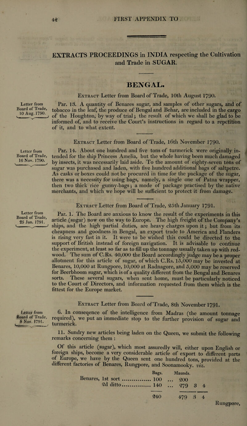 EXTRACTS PROCEEDINGS in INDIA respecting the Cultivation and Trade in SUGAR. BENGAL. Extract Letter from Board of Trade, 10th August 1790. Letter from Board of Trade, 10 Aug. 1790. Par. IS. A quantity of Benares sugar, and samples of other sugars, and of tobacco in the leaf, the produce of Bengal and Behar, are included in the cargo of the Houghton, by way of trial; the result of which we shall be glad to be informed of, and to receive the Court’s instructions in regard to a repetition of it, and to what extent. Extract Letter from Board of Trade, 16th November 1790. Letter from Par. 14. About one hundred and five tons of turmerick were originally in- Board of Trade, tended for the ship Princess Amelia, but the whole having been much damaged 16 Nov. 1790. ^ ky inSects, it was necessarily laid aside. To the amount of eighty-seven tons of sugar was purchased and laden, with five hundred additional bags of saltpetre. As casks or boxes could not be procured in time for the package of the sugar, there was a necessity for using bags, namely, a single one of Patna wrapper, then two thick rice gunny-bags; a mode of package practised by the native merchants, and which we hope will be sufficient to protect it from damage. Extract Letter from Board of Trade, 25th January 1791. Par. 1. The Board are anxious to know the result of the experiments in this article (sugar) now on the way to Europe. The high freight of the Company’s ships, and the high partial duties, are heavy charges upon it; but from its cheapness and goodness in Bengal, an export trade to America and Flanders is rising very fast in it. It were to be wished this could be directed to the support of British instead of foreign navigation. It is advisable to continue the experiment, at least so far as to fill up the tonnage usually taken up with red¬ wood. The sum of C.Rs. 40,000 the Board accordingly judge may be a proper allotment for this article of sugar, of which C.Rs. 15,000 may be invested at Benares, 10,000 at Rungpore, 10,000 at Radnagore, and 5,000 may be reserved for Beerbhoom sugar, which is of a quality different from the Bengal and Benares sorts. These several sugars, when sent home, must be particularly noticed to the Court of Directors, and information requested from them which is the fittest for the Europe market. Letter from Board of Trade, 25 Jan. 1791. e-- Extract Letter from Board of Trade, 8th November 1791. Letter from 6. In conseqence of the intelligence from Madras (the amount tonnage required), we put an immediate stop to the further provision of sugar and __ v' ' , turmerick. 11. Sundry new articles being laden on the Queen, we submit the following remarks concerning them : Of this article (sugar), which most assuredly will, either upon English or foreign ships, become a very considerable article of export to different parts of Europe, we have by the Queen sent one hundred tons, provided at the different factories of Benares, Rungpore, and Soonamooky. viz. Bags. Maunds. Benares, 1st sort. 100 ... 200 2d ditto. 140 ... 279 S 4 240 479 8 4 Rungpore,