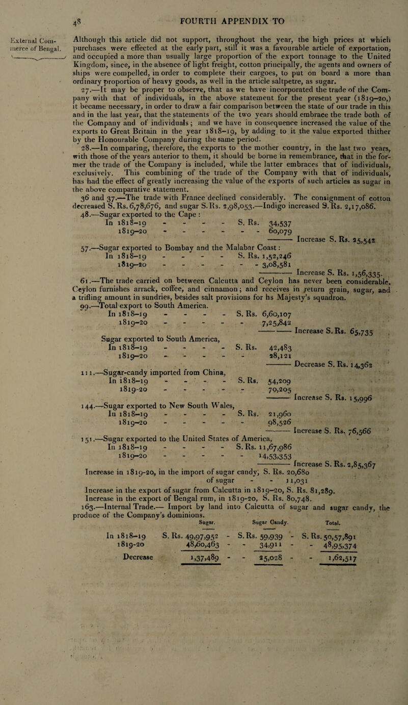 External Com¬ merce of Bengal. O Although this article did not support, throughout the year, the high prices at which purchases were effected at the early part, still it was a favourable article of exportation, and occupied a more than usually large proportion of the export tonnage to the United Kingdom, since, in the absence of light freight, cotton principally, the agents and owners of ships were compelled, in order to complete their cargoes, to put on board a more than ordinary proportion of heavy goods, as well in the article saltpetre, as sugar. 27. —It may be proper to observe, that as we have incorporated the trade of the Com¬ pany with that of individuals, in the above statement for the present year (1819—20,) it became necessary, in order to draw a fair comparison between the state of our trade in this and in the last year, that the statements of the two years should embrace the trade both of the Company and of individuals; and we have in consequence increased the value of the exports to Great Britain in the year 1818-19, by adding to it the value exported thither by the Honourable Company during the same period. 28. —In comparing, therefore, the exports to the mother country, in the last two years, with those of the years anterior to them, it should be borne in remembrance, that in the for¬ mer the trade of the Company is included, while the latter embraces that of individuals, exclusively. This combining of the trade of the Company with that of individuals, has had the effect of greatly increasing the value of the exports of such articles as sugar in the above comparative statement. 36 and 37.—The trade with France declined considerably. The consignment of cotton decreased S. Rs. 6,78,676, and sugar S.Iis. 2,98,053.—Indigo increased 9. Rs. 2,17,086. 48.—Sugar exported to the Cape : In 1818-19 “ - ' - S. Rs. 34,537 1819-20 ------ 60,079 57- -Sugar exported to Bombay and the Malabar Coast: In 1818-19 - S. Rs. 1,52,246 1819-20 ------ 3,08,581 Increase S. Rs. 25,542 Increase S. Rs. 1,56,335. 61.—The trade carried on between Calcutta and Ceylon has never been considerable. Ceylon furnishes arrack, coffee, and cinnamon; and receives in /eturn grain, sugar, and a trifling, amount in sundries, besides salt provisions for hs Majesty’s squadron. 99.—-Total export to South America. In 1818-19 - 1819-20 - - - - S. Rs. 6,60,107 7,25,842 111. 144- Sugar exported to South America, In 1818-19 - - - - 1819-20 - -Sugar-candy imported from China, In i 818—19 - 1819-20 - Increase S.Rs. 65,735 S. Rs. S. Rs. 42,483 28,121 Decrease S. Rs. 14,362 54,209 70,205 -Sugar exported to New South Wales, In 1818-19 _ - - - 1819-20 - Increase S. Rs. 15,996 S. Rs. 21,960 98,526 —-Increase S. Rs. 76,566 151.—Sugar exported to the United States of America, In 1818-19 - S. Rs. 11,67,986 1819-20.14,53,353 Increase S. Rs. 2,85,367 Increase in 1819-20, in the import of sugar candy, S. Rs. 20,680 of sugar - - 11,031 Increase in the export of sugar from Calcutta in 1819-20, S. Rs. 81,289. Increase in the export of Bengal rum, in 1819-20, S. Rs. 80,748. 163.—Internal Trade.— Import by land into Calcutta of sugar and sugar candy, the produce of the Company’s dominions. Sugar. Sugar Candy. Total. In 1818-19 S. Rs. 49,97,952 - S.Rs. 59,939 - S. Rs.50,57,891 1819-20 48,60,463 - - 34,911 - - 48,95,374 Decrease 1,37,489 - - 25,028 1,02,517