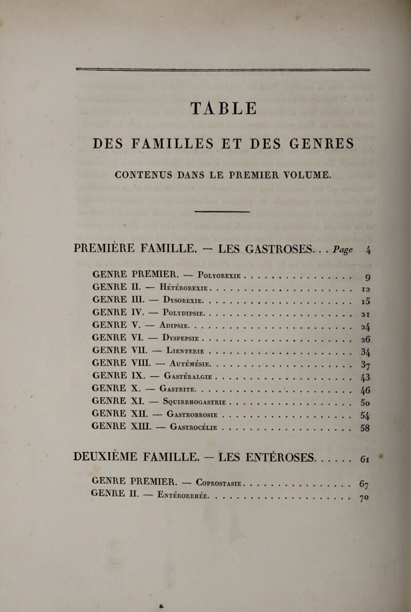 TABLE DES FAMILLES ET DES GENRES CONTENUS DANS LE PREMIER VOLUME. PREMIÈRE FAMILLE. — LES GASTROSES. . . Page 4 GENRE PREMIER. — Polyorexie. g GENRE II. — Héterorexie. 12 GENRE III. — Dysorexie. i5 GENRE IV. —> Polydipsie. 21 GENRE V. — Adipsie. 24 GENRE VI. — Dyspepsie. 26 GENRE VII. — Lienterie. 34 GENRE VIII. — Autêmésie. 37 GENRE IX. — Gastéralgie. 43 GENRE X. — Gastrite. fi GENRE XI. — Squirrhogastrie. 5o GENRE XII. — Gastrobrosie. 54 GENRE XIII. — Gastrocélie. 58 DEUXIÈME FAMILLE. - LES ENTÉROSES. 61 GENRE PREMIER. — Coprostasie GENRE II. — Entèrorrhee. . 67 • 7°