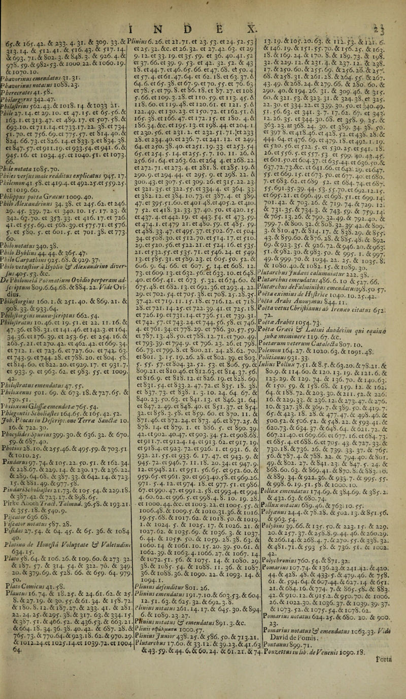 313.14.'&amp; 512.41. &amp; 516.43. &amp; 5i7-x4- et25.32.&amp;c.et26.32. et 27.42.63. et 29 St 693. 71. &amp; 802. 3. &amp; 848.3. &amp; 926.4-&amp; 978. 59.6:982.53.&amp; 1000.22.&amp;1060.19 &amp; 1070.10 Phavorinus emendatus 31.31» Phavorinus notatus 1088.23» Pherecrates 41.58. Philargyrus 342.47. Philajlrius 562.43. &amp;1018.14.&amp;1033 21 P/5/7* 27.14. ct 29.10. et 47.15. et 65.56. &amp; 163.1. et 313.47. et 489.17. et 507. 58. &amp; 693.10. et 711.14. et 733.17. 22. 38. et 734. 51.70. et 756. 69. et 775. 57. et 814.40. &amp; 824. 66.73. et 826.14.et 833.3.et 834. 38. et 847. 57. et 911.19. et 933.54. et 941.6. &amp; 945.16. et 1034.45. et 1040.51. et 1073. 66. ^hile notata 1085.70. Philes verfus male redditus explicatus 945. 17 Philemon41 58. et 419.4. et 492.25.et 559.25 et 1019.60. Philippus poeta Grcecus 1009. 40. Philo Alexandrinus 34.38. et 245.62. et 246. 29. 45. 339. 72. et 34O. IO. 15. 17. 23. &amp; 342. 67.70. et 353. 33. et 416. 17. et 726. 41. et 555.69. et 568. 39.et 575.71. et 576. 5. et 580. 5. et 601.5. et 701.38* et 773 60. P hilo notatus 340. 38. PA7o Byblius 44.44. &amp; 365. 47» P hilo Carpathius 925. 68. &amp; 929. 37” Philo vetuftior dByblio &amp; Alexandrino diver- fus 405. 53. &amp;c. De Philomela. Poematium Ovidio perperam ad- fc: iptum 809.6.64.68. &amp;884.22. Vide Ovi¬ dius. Philuflorgius 160.1.&amp; 251.40. &amp; 869. 21 ?°8.33-.&amp;933-64; . Phtlojlorgiusmami-Jcriptus 662. 54. Philojiratus 10.46. et 19. 51. et 22. 11.16.&amp; 47. 36. et 88.31. et 141.46. et 142.3.61164 34.36. et 176. 39. et 253. 65. et 254.16. &amp; 268.5.21. et 27°- 42- et 462.42. et 669.34 et 712. 1. et 723. 6. er 727.60. et 742^ 63 et 743.9. et 744. 28. et 788. 20. et 804. 58 et8i4.6o. et 822. 20.61929.17. et 931.7 et 933. 9. et 963. 62. et 983. 55. et 1009 42. P htloftratus emendatus 47.55. 'Philoxenus 501. 69. &amp; 673.18. &amp;727.65. &amp; 73°-5I- P hi loxeni Glojfce emendat ce 7 65. 54. Phlegontis Scholiafles 164.65. &amp; 165.42. 52 6t 9.12. et 33.19. et 35. 59. et 36. 40.41.52 er 37.66. et 39. 9. 53. et 42. 32. 52. &amp; 43 18. et 44.7. et 46.65.66. et47. 68. et 50. 4 et 57.4. et 61.47.64. et 62. 18. et 63. 37.6. 64.6. et 65. 38. er 67.9. et 70. 55. et 76. 63. et 78. 5. et 79. 8. et 86.18. et 87. 27. et 108. 5.66. et 109. 3.28. et 110. 59. et 113. 45. &amp; 118. 60. et 119.48. et 120.61. et 121. 5.6 122.49. et 130.23. et 150. 72. et 162.51. &amp; 165. 38. et 166. 47. et 172.15. et 180. 4. &amp;; 186.34.&amp;c. et 195.13,et 198.44.61204.1, et 230.56. et 231.2. et 232.51.71.^233 28. et 234.40. et 236. 7. et 241.12. et 249. 64. et250.38.40.et251.19.33 et25'3-5'4 65. et 254. 5.14. et 255.5. 7. 10. 11. 26,. &amp; 256.61.64. et 263.62. et 264 4. et 268.22. et 272.71. et 273.4. et 281.8. et 285.19. &amp; 290.9.et 294.44. et 295. 9. et 298. 22. &amp; 300.43.et 307.5. et 309. 26. et 315.22. 23. et 321. 35. et 322.55. et 334.4. et 364. 33. et 382.12. et 384.10. 73. et 387.4. et 389. 47. et 395.51.60. et 401.48.et 405.2. et 410 7 52. et 418. 32. 33. 37.40. 50. et 420.15 et437-4-et442-19- 443-iT4- et 473-5*9 et474.1. et479 21. et480.59. et 485. 59. et488. 33.47. et495.37. et 502.67. et 504. 34.et 508.30. et 512.70. et 514.17. et 510. 29. et 520.56. et 522.21. et 524.16. et 535. 21. et 532.55. et 535. 71. et 546.24. et 549. 13. et 585. 31. et 589.23. et 605. 50. 52. &amp; 6u6. 9. 64. 66. et 607. 5. 14. et 608. 12. 73. et 609.13. et 632.56. et 633.10. et 648. 40.et665.41. et 673, 5.32. et674.6o. &amp; 675.48. et 682.13. et 692.36. et 293.4. 22 29. ec 702-. 54. et 705. 38. et 708. 25.28.35 37.42. et 719.11.15.18. et 716.12. et 718 28.et72i» 14.25.et722.39.41.et 725.18 et 726.19. et 731.14. et 736. 51. et 739.31 et 742. 57.et 743.24.et 744. 56. 58. et 746 4. et 761.34. et 778.29. et 786. 30.57.59. et 787.13.48.50. et 788.12.71. et 790.49. et 793.39. et 794.9. et 796. 23. 26. et 798. 66. 73. et 799.8. et 800.21. 24.28.62. 70 et-8oi. 3.15. 19.26. 28. et 802. 39. et 803. 'P olitianus 931. 33; &amp; 146.19. &amp; 151.55.70. &amp; 156. 25. &amp; 163. 18. &amp; 169. 24. &amp; 170. 8.&amp; 1S9. 73. &amp; 198. 32. &amp; 229.12. &amp; 231.4. &amp; 237.12. &amp; 238*. 17. &amp;250.60.&amp; 255.69. &amp;256.26. &amp; 25*2, 68. &amp;258.31. &amp; 261.28. &amp; 264,55'; &amp;267. 43.49. &amp;268.24. &amp; 279.66. &amp; 280' 60. &amp; 290. 40.&amp;194. 26. 31. &amp; 309,46. &amp; 315. 60.&amp;321.53.&amp;323.31.&amp; 324.38.et 325» 22. 30. et 334.22. et 339. 30. 50. et 340.49. 51.56.63. et 341. 3.7. 17.62. 67.'et 343*. 12.26.35. et344.30.68. et 358. 9. 25. &amp; 363.23 at 368. 24. 30. et 389. 34. 38. 50, et 397 8. et 418.46. et 42S. 52.et 438. 28: &amp; 444. 64.^476. 69. et 479. i8.et49i. 1.19. 0520.56.01522.5. et 530.25.et541. 18. 26.et556.5 «557.53 et 599.40.43.45. et 601.50.« 604.37. et 635.44. et 636.50.&amp; 637.7273.6tc. et 641.66. et 642; 29 et647 55- et 669 :15. et 673. 50. et 677. 40: et 680. 7. et 683. 62. et 689 52. et 684. 74. et 687, 55.691.35.39.44. 53. 55.70. et 692.t2.15. et 695.21. et 696.49. et 698. 51.« 699.14. 701.42. &amp; 703.26. &amp; 719. 74.6:729. 12: &amp; 73i-35'-&amp; 734-3- &amp; 743- 5*9'- &amp; 7J9- I4’i 0:765.13.2,6. &amp;790.32,.49.792.40. &amp; 799-7- &amp; Boo 32. &amp; 808.32.39- 42. &amp; 809. 3. &amp; 810.47. &amp; 814.17. &amp; 838.29. &amp; 855. 43- &amp; 859.60. &amp; 876. 28. &amp; 885.48: &amp; 892. 69-&amp;923-3f- &amp; 926.72.&amp;946.20.&amp;963; 51.&amp;982.30.&amp;983.50. &amp; 995. 1. 6:997. 4P-&amp;999. 70. &amp; 1034. 22. 25. &amp; 1035. 8. &amp; 1080.40.&amp; 1082.15.&amp;1089.30. Plutarchusjudceos calumniatur 222. 3 8. Plutarchus emendatus 486. 6. 10 6:527 66 Plutarchus deFulminibus emendat#/198.50 57, Poeta eximius de Hyjlrice 1040. io. 25. 42. * P beta Arabs Anonymus 844.11. L oeta vetus ChriJiidnUs ab irenceo citatus 652 72- Poetce Arabes 1054. 73, Poetcc Grcect zsf Patmi duodecim 7in ceaiiftds jubce meminere 119. 67. &amp;c. Poetarum veterum Cataledia 807.10. folemon^.iy. &amp; 1020. 63. &amp; 1091.48» 5. 55. 57. et 804. 32. 52. 53. et 806. 59. &amp; 809.21.et 810.46.et812.63.et 814.37. 56» et8i6-9. et 818.12.et 826.19.et 828. 69; et83i. 54^833.2.47.72^: 835. 18. 28» et B37., 73. et 838. 1. 3.10. 24. 64. 67. &amp; 840. 23. 50.63. et 841.13. et 846.31. 64, et 847.2.49. et 848. 40. et 851.37. et 854 32.ec 858.3.58; et 859. 60. et 870. 11. &amp; — ^ — — - * i J 7 • • 1 j — j y j - Jy y v/« a x • Joh.Phoc as in Defcript ,one Pterrcc Sandice 10. 871.46. et 872.24. et 873. 46. et 877.25. &amp; k-, ___ Q^Q T .. t _ o' _ l0.6t 722. 30. Phocylides Spurius 399. 30. St 636. 32. &amp; 670 59. &amp; 687. 40. Photius 28.10. &amp; 255.46. &amp; 495.59. &amp; 703.51 &amp; TOIO. 25. Pindarus 97. 74. &amp; 105. 22. 50. 51. 6t 162. 34. &amp; 228.67. &amp; 229.14. &amp; 230.17. &amp; 236. 22; 61:289. 64.68.. &amp; 387. 33. &amp; 642.14.723. 15. &amp; 881.49. &amp;977. 58. 878. 14. et 879. 1. et 886. 5. et 890. 39 42. et 902. 40.47. et 903. 34. 52. et 908.68. et9i 1.7. et 912.4.14. et 913. 62. ef 917. 19 et 918.4. et 923. 72. et 926. 1. et 931. 6. &amp; 932- 2I- 55'-et 933. 6. 17.47. et 943. 9. &amp; 945. 72. et 946.7. 11.18. 20.34. et 947.9, 12. et948. 21. et 951. 56; 65. et 952.60. &amp; 959.65.et 961. 30. et 963.40.58.et 969.26. 971. 5.4.12. et974. 18. et 977. 51. et 986 TindanSchohaJies 21.73. &amp; 105.54. &amp; 229.18. 67. et 990. 47. et 991.2. 58. et 993.4. ct 994- &amp; 387.42. &amp; 723.17. &amp; 898. 65. Pirke Aboth Trad. Talmud. 36.58. &amp; 193.21. &amp; 355.18. 6:540.9. Pijcator 636. 68. } ijcator notatus 587. 28 P*M?j 27. 54. &amp; 64. 45. &amp; 65. 36. &amp; 1084 4°. P latina de Honejid Voluptate &amp; Valetudine 634.15. Plato 58.64.6: 106.26.&amp; 109.60. &amp; 273. 32 &amp; 187. 57. &amp; 314. 54. &amp; 322. 76. &amp; 349 20. &amp; 379.69. A 528. 66. &amp; 659. 64. 979 50. P lato Comicus 41. 58 4. 60.62.et 996. 5. et 998.4. 8. 10. 19; 28. et 1000.44.6:0. et 1003. 22.ei 1005. 55. &amp; 1006.48. &amp; 1009.5. &amp; 1010.31.36.&amp;1016. 19.55. 68. &amp; 1017.62. &amp; 1018. 50. &amp; 1019. 1.6 1024. 5. &amp; 1025. J7- &amp;1026. 21. &amp; 1027.62. &amp; 1035.69. &amp; 1036. 3. &amp; 1037. 6.44. &amp; 1055*. 50. St 1059. 28.38. 63. &amp; 1060.14 &amp; 1061.10.15.20. 39. 50.61. &amp; 1062. 39. &amp; 1063.4.1066. 27. &amp; 1067. 14. &amp; 1072.51. 56. &amp; 1075. 14. &amp; 1080. 29. 38.6 1085. 54. &amp; 1088. 11. 36. &amp; 1087. 36. &amp; 1088.36. &amp; 1090. 22. &amp; 1093. 14. &amp; 1094.1. Plinius defenditur 801. 26, 1 J I J r ' vy x • ^ \J « Plautus 16.74. &amp; 18.25. &amp; 24. 6l. 62. &amp; 25. 19!.7&gt;io.&amp; 603.53.&amp; 604 /l y I y 1 -- * • y • a v/1 w. 8.6:27.19. &amp; 30.55.6t61.34. &amp; 158.72. 12.51. 63.6:625.32.6:692,3.8. / / j jj -j | j / 1 j y ~ ~ j • va. -j. . 6t 180. 8.12.6t 187.27. &amp; 233. 41. 6t 281.\ Plinius notatus 261.14.17. 6c 645. 30^894 22.24.25.6t295. 38.6t 317. 63.6c 334.15. 6.6t 1089.23. 27. i j y j y y t y y y i -/i — ^ y. ** ^ j * &amp; 387* 51 • 6t 406. 52. 6t 436.53. 6t 663.21. notatus &amp; emendatusKy 1.3.6tc. 6t 664.18. 34. 36. 38. 40.42. 6t 687. 28. &amp; PUnii a(puXjitxTct 1000.57. 765.73.6t 770.64.6t 923.18.62.6t 970.29. 438.25.6t 586. 50.6t 713.21 6t10i2.24.eti025.i4.et 1039.72. et IQ04. P/^r^w 17.60. 6t 33.12. 6t 39.23.6t41.63 pPontanusPityy.yi. Itilius Pollux 7.51. &amp; 8.5. &amp;63.20. &amp; 78.21.6t 80.9. &amp; 114.60. &amp; 120. 13. 19. &amp;121.6. &amp; 123.29. 6t 129. 74. &amp; 136.70. &amp; 140.63. &amp; 150. 59. &amp; 158.68. &amp; 159. 12. &amp; ];62• 64.6t 188.72. &amp; 203. 30. &amp;211.52. &amp; 226. 16. &amp; 229.33. &amp; 236. 12. &amp; 273.47. &amp; 276. 10. &amp; 327.38. &amp; 369.7. &amp; 389. 50.6:419.7; 65.6:42,3. 18. 28. &amp; 477.47. &amp; 498.46.OC 500.52. 6t 506. 52. &amp; 548. 22. &amp; 593. 41. &amp; 620.73. &amp; 634. 37. &amp; 648. 64. &amp; 621.72. &amp; 667.21.40. et 669.66. et 677.16. et 684.73. et 685.4.et 688.6.et 705' 43. &amp;727. 33. &amp; 730.18.6:736. 26. &amp; 739. 33. 37. &amp; 765. 56.6:787.4.6:788. 22. &amp; 794.40. 6:801. 49. &amp; 802. 27. &amp; 841.23. &amp; 847. 5. 24. 6t 868.60.63. 6t 869.41. 6:870.8; &amp; 883.1 o. 6:889. 34- 6t 92.2.36. &amp; 933.7. &amp; 995. 55. 6:998.6.19.51.58. &amp; 1000.10. Pollux emendatus 174.69. 6t 384.60. &amp; 385. 2. &amp; 432. 63. &amp; 680.74. Pollux notatus 689.46. &amp; 763; IO. 55. ?oly&lt;enus 24.4.6t 78.28. 6:502.13. &amp; 851.56. 6:963.54. Polybius 39.66. &amp; 135. 50.6: 223.15. &amp; 229. 20. &amp; 257. 37. &amp; 258.8.9.44. 46. &amp; 260.29. 6t 266.14. &amp; 268-4. 7.6:270. 55.6: 338. 32. &amp;481.71. &amp; 593 58. &amp; 736. 51. 6: 1C02. 42. Polycbrenius*j6o. 54. &amp; 871.32. Pomarius 107.74. 6t 136.23.&amp; 241.42. &amp; 420. 44.6:428. 48-&amp; 433-5- &amp;479.46. &amp; 758. 61.6t. 594.64.6:607.44.6:627.14 6:651. 21.6:684.16.6:774. 7-&amp; 865. 58. &amp; 883. 42.6:910.12.6:915.2.6:950.70. 6: 1006. 26.6:1022.30. &amp; 1036. 37. 6:1039. 39. 37. &amp; 1073. 52-&amp; 1075- 54-&amp; 1078.62. Pomarius notatus 624.25.6:680. 20. &amp; 90O. 23- . P omarius notatus &amp; emendatus 1063.33. David de Pomis. 64. ^43-S9’ ^44’ ^0» 24* ^ 21.6c 74 °tizettus W hb &gt; de Venenis 1090.18, Fdrta