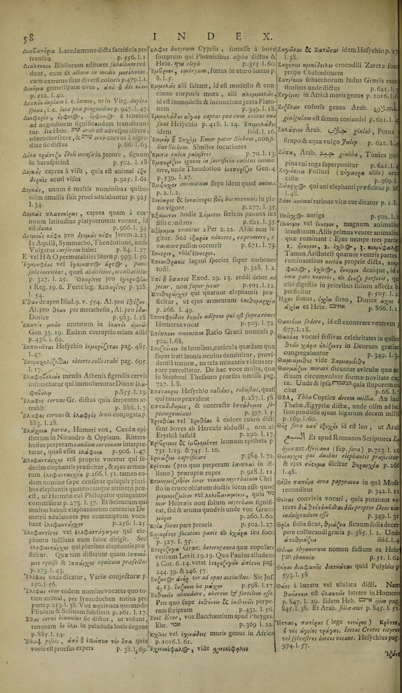 AixCctrr^tx Lacedscmone dida facrificia pro tranfitu p. yy6, l.i. AfaAJuxsy Bibliorum editores fubalbum red¬ dunt, cum iit album in medio picoAvicov, cum extrema funt diverfi coloris p.479.1.1 • AocOp* gemelliparas oves , dnc § btg xSu* p.'512.1.40. . hiTrhiv duplum i, e. latum, ut in Virduplex J'pina , i. e. lata pree pinguedine p. 947.1.47. Avoipggof , optpv»®-, _ o&gt;d&gt;m©- a tenebris ad negredinem fignificandam transferun¬ tur. Ita Hebr. ^ arab eft advefperafccre, obtenebrefcere,&amp;2'W or&lt;f£ corvus a nigre¬ dine ficdidus p.66. I.63. AeA* t fotTTtgot Doli menfa in jecore , lignum in harufpicina p.yo2. 1.18* AopKflff caprea a vifu , quia eft animal d|u acuti vifus p-92y. J.61. Aopudg, unum e multis nominibus quibus olim amaliis fuis proci adulabantur p. 925. 1-34- Aopitflf? 5 caprea quam a cor* liuum latitudine platycerotem vocant, id eildama p.966.1.34. Apopebs jcs/cJ)tj pro «fpopAosff Jerem.2.23- In Aquila, Symmacho,Theodotione, unde. Vulgatus curforem habet p. 84. 1. 27 E vel H&amp; O permutabiles literfep. 993.1. yo. *Eyv.pvjlxg vel iyxpvtssr@a r@p , panis fubcineritius , quali abdititius, occultatitius p. 327. 1. 25. 'OAvplrjj? pro iReg.19.6. Forteleg. KoAvfiryjg p.328. 1. 54. E79&amp;&gt;v de apro Iliad.9. v. 554. AI. pro 19•/£««&gt;» Al.pro 9-eojv permetathelin,Al.pros^w Dorice p.983. I.18. e£Koir:\ pvdv mutatum. in taetro v dpvd\ Gen.33. 19. Eadem corruptio etiam alibi P.436.J.62. ‘Exmvtdrcti Hefychio 'mpyi^firou pag. 485. E 47* Earpctypihi^^ou obtorto collo trahi pag. 695*. I.17. - ‘EKacQiYiCoKiM menlis Athenis figendis cervis infumebatur qui immolarenturDianas iAx tpjjgoAw p*8yy. 1.19. ,;£As4&lt;poc cervus Gr. didus quia ferpentes at¬ trahit p. 886.1.7. *EK*$a$ cervus&amp;c iAottypes conjugata p. EAcpos butyrum Cypriis , fortaffe a bove fumptum qui Phoenicibus alpha didus &amp; Hebr. spx eleph p.315 ].60. 'Ep£t&gt;vev ? embryum, foetus in utero latens p. 'E^tfxuoc vomitus 2Pet 2.22. Alibi non le gitur. Sed i^x^dv educere, expromere, &lt;? vacuare pafiim occurrit p. 671 • E 73. Evvy^ov, vide^Hnvs^ov. lagani fpecies fuper carbones tolli. ' P-32.8. 1.2. 'E ni% faaros Exod. 29. 13. reddi debet ad jecur, non fuper jecur p.yoi.l.12. qui quatuor elephantis pro¬ ficitur , ut ejus armentum e7rt&amp;tjpetg%tx p. 266. I. 49. 'Ethiit&lt;pf litat Sypov adipem qui eft fupra renes Homerus vocat P- S°3‘ E 72- 'Et/ttAoov omentum Ratio Grsci nominis p. 502,1.68. 'ETnfabuov in leonibus,cuticula quodam quo S83. I.28. ’EA»xilcc farva-&gt; Homeri vox, Caudas epi- thetum in Nicandro &amp; Oppiano. Ritters- hulius perperam caudam cervinam interpre¬ tatur , quali efiet eA.d$eix p.906. I.47. EAs^avrap^? etfi proprie vocetur qui fe- decim elephantis proficitur, &amp; ejus armen¬ tum iAtcpxvroip^ix p.266.1. yi. tamen eo¬ dem nomine faepe cenfetur quisquis pluri bus elephantis quantocunque numero prae eft, ut Hermon cui Philopator quingentos commiferatp. 273. E 37. Et Seleucum qui multas habuit elephantorum centurias De metrii adulatores per contemptum voca¬ bant iAtcpuvrdpxy‘v p.2y6. 1.2y. ‘EAtQxvrfciK vel iteQdvrdyayog qui ele¬ phanto infiliens eum falce dirigit. Sed 'ZAtQotvrolpxW ftui Piunbus elephantis pro ficitur. Quotam differunt quam innonf p.oi equifo &amp; Inndpx^ equitum prafebius . P- 2.73-E 43. . . _ EaIcjjo-? unde dicatur, Vano conjecturo p. 250.1*56. 'EAicpag ebur eodem nomine vocatur quo to¬ tum animal, per fynecdochen totius pro partep.253.1.38. Vox oquivocaquomodo Plinium&amp;Solinumfefellerit p.261. 1.17. EAe? cervi hinnulus fic didus , ut volunt, tanquam ov 'iAa in paludolis locis degens p.885.1.14* '£&gt;Ae4 pifeis , duo 5 *rA onx quia 8.1. y. Eppthug alii faltant, idefl modello &amp; con¬ cinno corporis motu , alii nArtppiAcbg ^ id ell immodefte &amp; inconcinne juxta Plato¬ nem p. 349.1.18. 'EppyjAxbag xlyug capras quee cum ovibus una funt Hefychio p. 418. 1. 14. 'Empthdbig idem ibid.l. 16. 'Eppbp J 'Zv-fipp Emor pater Sichem , non fi¬ lius Sichem. Similes locutiones ‘Epnlg culex palujlris p.70.1.13 'E[A7TV()t£etv ignem in facrificia coelitus immit tere, undeTheodotion ovtnvfiQcv Gen.4 P- 539- 1*2,7. ’ Euslvy ov animatum fope idem quod animal p. 2.1. 2. 'Evuw^og &amp; ovvxk^og bos novennis\n ple¬ no vigore p. 277. 1.35. e^jtov hodie Zxpnrov ferreus pannus.fex Zaydtoti Zcnwtai idem Hefychio p. 27 E 38. Zacl]Tioi KpoKoJtiAoi crocodili Zareta’ fon prope Chalcedonem Z«irptKiov fchacchorum ludus Grxcis rece tioribus undedidus p.621.1. Zeyifitg in Africi murisgenus p. 1016.1.6 Zi^huv coloris genus Arab. giulgulam eft femen coriandri p. 621.1. 4 ZaAaViov Arab. gittlab, Potus firupo &amp; aqua vulgo Julep p. 621. I.4 ^■suot,, Arab. giubha , Tunica gof filis ccnftans pina cui toga fuperponitur p. 621.1. ^ Zoyxfpia Polluci (zvyarf» aliis) arer f11^33 . _ p.369.1. Zcooi(&gt;x&amp; ftUI uni elephanti prxficitur p. iC I.48. Zdov animal ratione vitas cur dicatur p. i.l ttnaxfjr uuriga p. 502.1.2 p. 621.1.3V vel gvuypov ? magnum animaliu inteftinum; Aliis primus venter animaliu quso ruminant : Ejus nempe tres parte 1. vivos-pov, 2. i%~v&amp;, 3. xsKpvcpxAg Tamen Ariftoteli quatuor ventris partes ruminantibus xoiAtx proprie dida, A@-, yjwg-pov denique, id e ima pars ventris , ab A u ft per jecit, qu cibidigeftio in prioribus folum affeda h ? Pei'ficitur p.yoy. 1.2 H^of lonus, fono, Dorice dyos PTHoKr DIMM _ CiSS, d-gj-o) ex Hebr. DTiX p. 866.1.1 fuper irati leonis oculos demittitur, provi- congregabantur 1 *a .1 kdfcLLia.iLLj\nc viae ©asxsvsiv federe, id eft exonerare ventrem 677.E18. ©XAIXS vocari feftivas celebritates in quibu xd%iv yAlfyvro in Deorum gratiat dentia naturse, ne tela minantia videns ter¬ rore percellatur. De hac voce multa, quae in Stephani Thefauro prorfus omifla pag. 727. 1.8. ’E7itT&lt;xv{SQf Hefychio validus, robuftus,quafi qui tauro praevaleat p. 287.1.58 'E-nroc.biSvp.og , &amp; contrade InrdSvuog fe- ptemgeminus p - 397-S- 'E{ev&amp;latt vel ’£fvMat a colore rubro didi funt boves ab Hercule abdudi , non ab Erythia infula P* 29°* E 17 ’egiQgopog ip»Sp2(WCT&gt;jf leonum epitheta p 731.1.19. &amp;745* E iOi 'Egivdfiiv caprificari P*3&amp;4- C 72- Eqlnvou (pro quo perperam \nnrAcc\ in iE- liano) praeruptae rupes p. 918.1. 11. Enpvppifp^bov bivov vinum myrrhatum Chri fto in cruce oblatum dodis itiemefte quod ptpvpifpitov vel KiAiZocvwpivov 5 quia mor Hebraeis non folum myrrham lignifi cat, fed&amp; aroma quodvis unde vox Graec pi)(10V p. 266. I.60. ‘Es-U focus pars Jecoris p. 502.1.27. Ea/oi(trvjg focatius panis ao leu foco P* 327* E 35* 'eti^otfiyx Graec. heterogenea quae copulare vetitum Levit.19.19. Quo Paulus alludens 2 Cor. 6.14. vetat irigo^vydv dnlrotf pag. 244.39. &amp; 2,46. 57. E\jga)v@- dvrjg vir ad opus accinaus. Sicjof. 4. 13. £v£m&gt;vo&lt; e»? P*f9^* E17. 'Ev&amp;wftv abundare, uberem &amp; fertilem ejje. Pro quo ftepe eui9vvs«v &amp; suoS-tvov perpe¬ ram feriptum 1 p.432. I.y6. 'Evor Evoe, voxBacchantiumapud Phryges. Ebr. '13« P*3^9 E 22. 'e^vs? vel ix^dbzig muris genus in Africa p. 1016.1. 61. vocis eft prorfus expers P- 38.1.69.'E^‘va)tecp(xA©-, vide %ivQKi$)x\9S p. 349. 1. 3, ©xptdp&amp;os vide Zxpiotp/vB-q ©otvpdguv mirari dicuntur avicula quae nc duam circumvolant forma? novitate car t$. Unde &amp; ipfa^o^JA quia ftuporeme cifat _ p.66.1. ‘ ©BA, Tfhba Coptice decem millia. An inc ThebaefEgyptiae did^, unde olim adbe lum prodiiffeajunt bigarum decem milii p. 169.1.60. ©^ fera xaT id eft leo , ut Ara! Et apud Romanos Scriptores Li byca aut Africana (fup .fera) p.713.1. i&lt;j QrpoipX0'* b11* duobus elephantis praeficitur &amp; ejus nvgijux dicitur p.266 1.48. Qtfiyi 7ranupis arca papyracea in qua Mofe reconditus p.342.1.11 QoTvoig convivia vocari , quia putabant ve¬ teres bid Setvpropter Deos vin&gt; indulgendum effe p. 349. ]. folia ficus, B-pidfiiv ficuum foliadecer pere collucandi gratia p. 385. 1. 1. Und&lt; dnoB-pid^uv ibid.l.^ ©Amv thynnorum nomen fadum ex Hebr pdS thannin p. yi. 1. 62 Qvpcu SiaQuvdg Sntrvdrott quid Polybio p 593-E y8 Qdig a latratu vel ululatu didi. Nam dwvWgiv eft vActxreiv latrare in Homero p. 847. 1. 29. Iidem Heb. ijim pag 845.1.38. Et Arab. fifueawi p.84y. l.yi Ierrotf, nari^ctg (lege rirvpsg) Kjirtf ii rbs dyplxs rfxyvt. Iettas Cretes tityros vel fylveftres hircos vocant. Hefychiuspag. 974* E S7' *l£a'ri