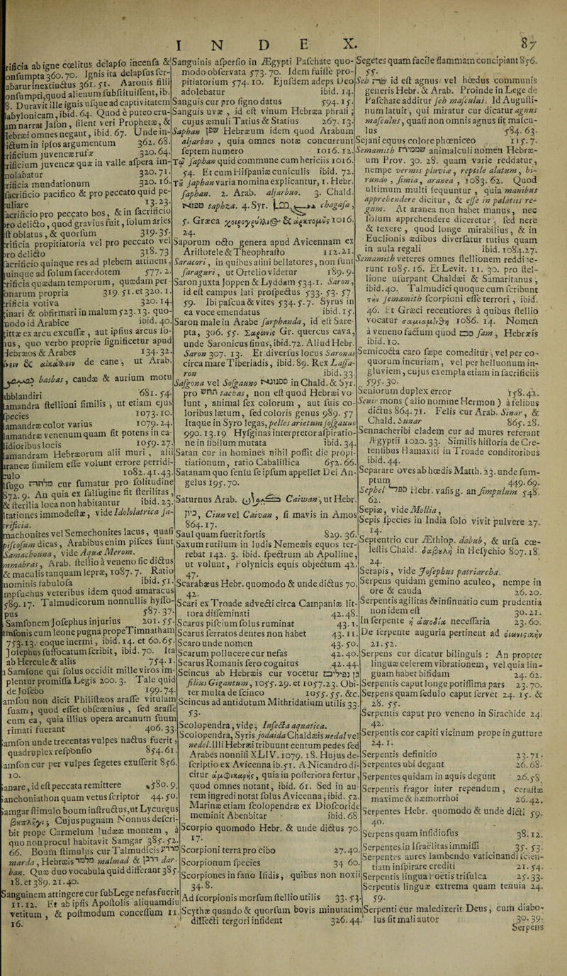 / I N D E X. / •licia ab icne caelitus delapfo incenfa &amp; Sanguinis afperfio in jEgyptf Pafchate quo- Segetes quam facile flammam concipiant 8 j6. onfumpta36o.7o. Ignis ita delapfuski- abarurinextin&amp;us 361.51* baronis onfumpti,quod alienum lubfntuiJfent, ib 3. Duravit ille ignis ufque ad captivitatem abvlonicam,ibid. 64. Quod e puteo eru¬ am narrat Jafon, filent veri Prophetas,&amp; lebraei omnes negant, ibid. 67. Undein- idumin iplos argumentum 362. 68. rificium juvencaerufa? 320.64. rificium juvencas quas in valle afpera lm- nolabatur 32°-7*- rificia mundationum 320.16. facrificio pacifico &amp; pro peccato quid pe- uliare I3;23- acrificio pro peccato bos, &amp;in lacrincio )ro delido , quod gravius fuit, folum aries fl: oblatus, &amp; quorfum 3I9*35'*. rificia propitiatoria vel pro peccato vel )ro delido 3Q-73 acrificio quinque res ad plebem attinent, uinque ad folum lacerdotem J’77- 2- rificia quasdam temporum, quaedam per- onarum propria 3*9- f1 •et 32°-1 • rificia votiva 32°-14- inari &amp; obfirmariin malum 523. 13. quo- uodo id Arabice _ ibid. 40 -ittaeexarcuexculfae , aut ipfius arcus io- ius, quo verbo proprie fignificetur apud debraeos &amp; Arabes Otl Kotfot/V VtlV de cane , 134-32 ut Arab. ibblandiri amandra ftellioui fimilis basbas, caudee &amp; aurium motu 681. 54. ut etiam ejus pecies 1073.10. amandrx color varius 1079.24 amandras venenum quam fit potens in ca idioribus locis .. l°S9- 27 amandram Hebraeorum alii muti , ahi Uraneae fimilem effe volunt errore perridi ulo 1082.41.43. fUcr0 nnbn Cur fumatur pro folitudine 872. 9. An quia ex falfugine fit fterilitas , &amp; fterilia loca non habitantur ibid. 23 tationes immodeft*, vide Idololatnca Ja rificia. modo obfervata 5-73. 70. Idem fuilfe pro pitiatorium 5*74.10. Ejufdem adeps Ueo adolebatur ibid. 14. Sanguis cur pro figno datus 5-94.1 5. Sanguis uvae , id eft vinum Hebraea phrali ; cujus aemuli Tatius &amp; Statius 267. 13. Saphan Hebraeum idem quod Arabum aljarbuo , quia omnes notas concurrunt feptemnumero 1016.12. ToT fapban quid commune cum hericiis 1016. 5-4. Et cum Hifpaniae cuniculis ibid. 72. T5 Japbanvaria nomina explicantur, 1. Hebr. fapban. 2. Arab. aljarbuo. 3. Chald. taphza. 4-Syr. chagafa, 5. Graeca &amp;£*£jc-ropcvff*oi6. 24. Saporum odo genera apud Avicennam ex Arifiotele&amp;Theophrafio 112.21. Saracori, in quibus atini bellatores, non funt faraguri, ut Ortelio videtur 189.9. Saronjuxta Joppen &amp; Lyddam 5^34.1. Saron, id efi campus lati profpedus 5-33. 53. 57- 59. Ibi pafcua devites 534.5.7. Syrus in ea voce emendatus ibid. 15. Saron male in Arabe farphanda, id efi Sare¬ pta, 306. 55. Gr. quercus cava, unde Saronicus finus, ibid.72. Aliud Hebr. Saron 307. 13, Et diverfus locus Saronas circa mareTiberiadis, ibid. 89. RexLaJJa ron ibid. 33. Safgona vel Sofgauno ^UDD in Chald. &amp; Syr. pro K/nii tachas, non efi quod Hebraei vo lunt , animal fex colorum , aut fuis co¬ loribus laetum, fed coloris genus 989. 57 Itaque in Syro legas, pelles arietum fofigauno 990.13.19 Hyfginas interpretorafpiratio- ile in libilummutata ibid. 34. Satan cur in homines nihil poflit die propi¬ tiationum, ratio Cabalifiica 652. 66- Satanamquo fenlu feipfum appellet Dei An gelus 195-. 70. Saturnus Arab. P'1-3, Ciunvel Caivan 864.17. Caivjan \ ut Hebr fi mavis in Amos machonites vel Semechonites lacus, quali gauj qUam fuerit fortis lifcofum dicas, Arabibu$enim pilees lunt Saxum rutilum in ludis Nemeaeis equos ter- Samachoum, vide Aqu* Merom nmabras, Arab. fietlio a veneno fic didtus &amp; maculis tanquam leprae, 1087.7.. Ratio nominis fabulofa . ibid. 51. mpfuchus veteribus idem quod amaracus 5-89.17. Talmudicorum nonnullis hyffo- pus ?^7- 37- .Samfonemjofephus injurius . 201. 55. imfonis cum leone pugna propeTimnatham 75-3.13. eoque inermi, ibid. 14. et 60.65-. Jolephus fulFocatumfcribit, ibid. 7°- Ra ab Hercule &amp; aliis . . 75T1 1 Samio ne qui folus occidit mille viros im¬ plentur promilfaLegis 200.3. Tale quid dejofebo 199-74- amfon non dicit Philifttsos aralfe vitulam fuam, quod elfet obfeoenius , fed aralfe cum ea, quia illius opera arcanum fuum rimati fuerant f 4°6. 33 amfon unde trecentas vulpes nadus fuerit quadruplex relpbnfio 85-4.61 amfon cur per vulpes fegetes exufferit 85-6. 10. ianare, id efi peccata remittere * 5-80.9. anchoniathon quam vetus fer iptor 44. 5° lamgar fiimulo boum infirudus,ut Lycurgus faorhiyf. Cujus pugnam Nonnusdefcri- bit prope Carmelum judacas montem , a quo non procul habitavit Samgar 585-. f2. 66. Boum fiimulus cur Talmudicisl-,'r'r2 raarda , Hebraeis malmad &amp; P*1*1 dar- ban. Qu® duo vocabula quid differant 385- 18. et 389. 21.40. Sanguinem attingere cur fubLege nefasfuerit 11.12. Et abipfis Apofiolis aliquamdiu vetitum , &amp; poftmodum concelfum 11 16. rebat 142. 3. ibid. fpe&amp;rum ab Apolline, ut volunt, Polynicis equis objedtum 42. o 47’ Scarabaeus Hebr. quomodo &amp; unde didtus 70. 42- ^ Scari ex Troade advedti circa Campaniss lit 42.48. 43. t. 43-11 43- $° 42.40 ,42- 44 tora dilfeminati Scarus pifeium folus ruminat Scarus ferratos dentes non habet Scaro unde nomen Scarum pollucere cur nefas Scarus Romanis fero cognitus Scincus ab Hebraeis cur vocetur p filius Gigantum, 105-5-. 29. et 105-7.23. Obi¬ ter multa de fcinco 105-5-. 55-. &amp;c. Scincus ad antidotum Mithridatinm utilis 33. 53- Scolopendra, vide, Infiedta aquatica. Scolopendra, Syris jodaida Qh^ldxiknedal vel nedcl.Illi Hebraei tribuunt centum pedes fed Arabes nonnifi XLIV.1079. 18. Hujus de feriptio ex Avicenna ib^i. A Nicandro di citur djAcpntotfis, quia in polteriora fertur, quod omnes notant, ibid. 61. Sed in au rem ingredi notat folus Avicenna, ibid. 5-2. Marinae etiam fcolopendrae ex Diofcoride meminit Abenbitar ibid. 68 Scorpio quomodo Hebr. &amp; unde didtus 70. ij. Scorpioni terra pro cibo 27.40. Scorpionum fpecies 34 60 Scorpiones in fano Ilidis, quibus non noxii 34- 8- Adfcorpionis morfum ftellio utilis 33.5-3 SS- Seb id efi agnus vel hcedus communis generis Hebr. &amp; Arab. Proinde in Lege de Pafchate additur Jeh mafculus. Id Augufii- numlatuit, qui miratur cur dicatur^»#* mafculus, quali non omnis agnus lit malcu- lus 5-84.63. Sejani equus colore pheeniceo 11 5-. 7. Semamith animalculi nomen Hebrae¬ um Prov. 30. 28. quam varie reddatur, nempe vermis pluvia, reptile alatum, hi¬ rundo , fimi a, aranea , 3083. 62. Quod ultimum multi fequuntur , quia manibus apprehendere dicitur, &amp; efije in palatus re¬ gum. At aranea non habet manus, nec loium apprehendere diceretur', fed nere &amp; texere , quod longe mirabilius, &amp; in Euclionis aedibus diverfatur tutius quam in aula regali ibid. 1084.27, S.emamith veteres omnes fiellionem reddi ie¬ runt 1085-. 16. Et Levit. 11. 30. pro fiel- lione ulurpant Chaldaei &amp; Samaritanus, ibid. 40. Talmudici quoque cum feribunt tmv Jemamith fcorpioni elfe terrori , ibid. 46. Et Graeci recentiores a quibus ftellio vocatur cra/suixpiiiv^y] 1086. 14. Nomen a veneno fadtum quod dd fiam ^ Hebraeis ibid. io. Semicodta caro faepe comeditur, vel per co¬ quorum incuriam, vel per helluonum in¬ gluviem , cujus exempla etiam infacrificiis S9S- 3°- Seniorum duplex error 158.42. Sevir mons (alio nomine Hermon ) a felibus didtus 864.71. Felis cur Arab. Sinar, &amp; Chald. Sunar $65. 28, Sennacheribi cladem cur ad mures reterant Agyptii 1020.33. Similis hiftoria de Cre- teniibus Hamaxiti inTroade conditoribus ibid. 44. Separare oves ab hcedis Matth. 23. unde fum- Ptum 449.69. Sepbel ^36 Hebr. vafisg. an fimpulum 548. 62. Sepiae, vid e Mollia, Sepis fpecies in India folo vivit pulvere 27. 820 26 J4* noc’fir^ePtentt'i0 cur iEthiop. dabub, &amp; urfa cce- lefiis Chald. Safixin Hefychio 807.18. 24. Serapis , Vide Jofephus patriarcha. Serpens quidam gemino aculeo, nempe in ore &amp; cauda 2&lt;5. 20. Serpentis agilitas &amp;infinuatio cum prudentia non idem efi 30.21. Inferpente dzsoSlot necefiaria 23.60, De ferpente auguria pertinent ad qiwvisikw 21.52. Serpens cur dicatur bilinguis : An propter linguae celerem vibrationem, vel quia lin¬ guam habet bifidam 24.62. Serpentis caput longe potiflima pars 23. 70. Serpens quam fedulo caput fervet 24. 15. &amp; 28. 55. Serpentis caput pro veneno in Sirachide 24. 42. Serpentis cor capiti vicinum prope in gutture 24.1. Serpentis definitio 23.71. Serpentes ubi degant 26.68. Serpentes quidam in aquis degunt Serpentis fragor inter rependum , maxime &amp; haemorrhoi 26.5S. cerafiae 26.42. Serpentes Hebr. quomodo &amp; unde didi 59, 4°- Serpens quam infidiofus 38.12. Serpentes in Ifraelitasimmiffi 35. 53. Serpentes aures lambendo vaticinandi fcien- tiam infpirare crediti 21.53, Serpentis lingua foetis trifulca 25.33. Serpentis linguae extrema quam tenuia 24. S9- Scythae quando &amp; quorfum bovis minutatimjSerpenti cur maledixerit Deus, curti diabo- dilfedi tergori infident 326.44.' Ius fit mali autor S^°pens