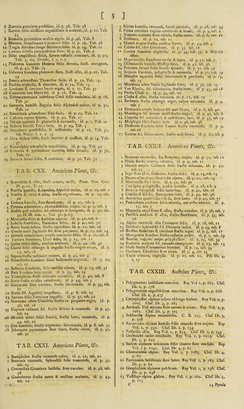 6 Zanonia graminea pcrfoliata. id. p. 38, Tab. 38 7 Karatas foliis altiffiniis anguitifiimis & aculeatis, id. p. 10. Tab. 33 8 Bromelia pyramidata aculeis nigris. id. p. 46, Tab. 8 g Maranta Arundinacea Cannacori folio, id. p. 16, Tab. 36 10 Tragia fcandens longo Betonicte folio. id. p. 14, Tab. 12 11 Camara trifolia purpurafcente flore. id. p. 32, Tab. z iz Bihai ampliffimis foliis, florum vafculis coccineis, id. p. 50, Tab- 3, vid. Oviedo, 1. 7, c. 9 13 Pluknetia fcandens Hederae foliis ferratis, frud. tetragono, id. p. 47, Tab. 13 14 Columca fcandens phaeniceo flore, frud. albo, id. p. 28, Tab. 33 15 Bontia arborefCens Thymeleae facie, id. p. 32, Tab. 23. 16 Fuchfia triphylla, fl. coccineo, id. p. 14, Tab. 14 17 Lonicera fl. coccineo baccis nigris, id. p. 17, Tab. 37. 18 Cameraria lata Myrtifol. id p. 18, Tab. 29 19 Tabernaemontana ladefcens Citrii foliis undulatis, id. p; 18, Tab. 30 20 Gerardia humilis Bugulae foliis Afphodeli radice, id. p. 31, Tab. 12 2 1 Rondeletia arborefcens Tini facie, id. p. 13, Tab. 12 22 Caftorea repens fpinofa, id. p. 30, Tab. 17 1 23 Pilot)ia aculeata fr. glutinofo & racemofo, id. p. 7, Tab. 11 24 Bcfleria Meliflk Tra<ji facie, id. p. 29, Tab. 5 23 Arapabaca quadrifolia, fr. tefticulato, id. p. 11, Tab. 31, vid. Margr. 1. 1, p. 34 26 Ifora Althete foliis, fiud. breviori & crafliori, id. p. 24, Tab. ; 37 . 27 Rauwolphia tetrapbylla anguftifolia, id. p. 19, Tab. 40 28 Cornutia fl. pyramidato caeruleo, foliis incanis, id. p. 32, Tab. 17 29 Barieria Solani folio, fl. coccineo, id. p. 31, Tab. 31 T A B. CXX. American Plants, &c. 1 Brunsfelfia fl. albo, frud. croceo, molli, Plum. Nov. Gen. PI. p. 12, T. 22 2 Ruellia humilis, fl. caeruleo, Afpodeli radice, id. p. 12, tab. 2 3 Vanilla fl. viridi & albo, frudu nigrefcente, id. p. 25, tab. 28 4 Gefnera humilis, flore flavefcente, id p. 27, tab. 9 5 Pittonia arborefcens, chamaedrifolia, major, id. p. 5, tab. 3 0 Kodda-pail paluilris fol. oblongo & fpongiofo, ib p. 30, tab. 39, H. M. tom. 2, Tab 32, p. 63 7 Mentzelia foiiis & frudibus aiperis, id. p. 41, tab. 6 g Lobelia frutefcens, Portulacae fobo, id. p 21, tab. 3t 9 Roioc humi-fufum, frudu cupreflino, id. p. 11, tab. 26 10 Cordia nucis Juglandis fol. flore purpureo, id. p. 13, tab. 14 1 1 Cortufa arundinacea. amplis cannacori foliis, ib. p. 26, tab. 8 12 I'urnera frutefcens, Ulmi folio, id. p. 15, tab. 12 13 Ceiba viticis foliis, caudice aculeato, id, p. 42. tab. 32 14 Cuiete foliis oblongis & anguftis frudu magno ovato, id. p. 23, tab, 16 13 Sapotafrudu turbinato minore, id. p. 43, tab 4 16 Nhandiroba fcandens foliis hederaceis angulofis. id. p. 20, tab. 27 17 Bellonia frutefcens, folio meliffse afpero, id. p. 19, tab. 31 18 Raia fcandens folio tamni. id. p. 33, tab. 29 19 Triumphetta frud. echinato racemoib, id. p. 40, tab. 8 20 Icaco frudu ex albo rubefcente, id. p. 44, tab. 5 21 Guajacum flore caeruleo, frudu fubrotundo, id. p. 39, tab. 17 22 Erefia fol. Aquifolii longiflimis, id. p. 8, tab. 25 23 Suriana foliis Portulacae anguftis, id. p. 37, tab. 40 24 Guazuma arbor Ulmifolia frudu ex purpureo-nigro, id. p. 36, tab. 18 95 Cupania caftanea fol. frudu fericeo & racemofo. id, p. 45, tab. 19 •26 Mcnbin arbor foliis fraxini, frudu luteo, racemofo, id. p. 44, tab. 22 27 -Coa fcandens, frudu trigemino, fubrotundo, id. p. 8. tab. 33 28 Jabotapita pyramidato flore luteo, frudu rubro, id. p. 42, tab. 32 TAB. CXXI. American Plants, &c. 1, Bucephalon frudu racemofo rubro, id. p. 32, tab. 20 2 Bocconia racemofa, Sphondilii folio tomentofo, id. p. 35, tab. 25 3 Commelina Graminea latifolia flore caeruleo. id. p. 48, tab. 38 4 Guanabanus frudu aureo St molliter aculeato, id. p. 43, tab. 10 5 Rivina humilis, racemofa, baccis puniceis, id. p. 48, tab. 39 6 Palma coccifera vaginis ventricofis & liratis, id. p. 3, tab. 1 7 Ximenia aculeata flore villofo, frudu luteo, id. p. 6, tab. 21 8 Dodonea, id. p. 20, tab 12 9 Mamei magno frudu, perfleae fa pore, id. p. 44, tab. 4 10 Calaba fol. citri fplendente, id. p. 39, tab. 18 n Cururu fcandens triphylla. id. p. 34, tab. 33, e Serjania affinis 12 Hypericoides frutefcens ereda fl. luteo, id. p. 3 r, tab. 7 13 Oldenlandia humilis Hyflbpi folio, id. p. 42, tab. 36. 14 Petiveria Soiani foliis loculis fpinofis, id. p. 30, tab. 39 15 Serjania fcandens, polyphylla & racemofa, id. p. 30, tab. 79 16 Mangles aquatica foliis fubrotundis & pundatis, id. p. 13, tab. 15 17 Morifonia arbor Nucis Juglandis foliis, id. p. 36, tab- 23 18 Van Rhedia, fol. fubrotundo, frudu luteo, id p. 43, tab (8 19 Perfea Clufii 2, id. p. 44, tab, 20 20 Clufia fl. albo, frudu coccineo, id. p. 2 t, tab. 10 21 Borbonia frudu oblongo nigro, calyce coccineo, id. p. 4, tab. 2 22 Hernandia amplo hecerae fol. urn! ilicato, id. p. 6, tab. 40 23 Muntingia fol. fericeo molli frudu majori, id. p. 41, tab. 6 24 Caapeba fol. orbiculari, & umbilicato, laevi. id. p. 33, tab 29 23 Malphigia Maii-Punici facie id. p. 46, tab. 36 26 Diofcorea fcandens foliis Tamni. fruflu racemofo, id. p. 9, tab 26 27 Cainito fcl. fubtus aureo, frudu mali formi, id. p. 10, tab. 9 TAB. CXXil. American Plants, &c. 1 Saururus racemofu«, feu Botryites, major, id. p. 51, tab t2 2 Plinia frudu croceo, odorato, id. p. 9, tab. u 3 Sloania ainpiis Caftanea foliis frudu echinato, id. p. 49, tab. 1; 4 Inga flore albo, fimbrialo, frudu dulci. id. p. 13, tab. 19 5 Penaa arboicftens Buxi f< lio afpero. id. p. 22, tab. 25 6 Mancanilla Pyii facie, id. p. 30, tab. 30 7 Cafalpina polyphylla, aculeis horrida. id. p. 28, tab. 9 8 Breynia Amygdali foliis laticribus. id. p. 40, tab. 16 9 Couibaiil bifolia, flore pyramidato. id. p. 49, tab. 36 10 Arachidna quadrifolia villofa, flore luteo. id p. 49, tab. 37 11 Parkinfonia aculeata folds minutis, uni coftae adnexis. id. p. 25, tab. 3 12 Magnolia ampHflmo fl. albo, frudu caeruleo. id. p. 38, tab. 7 13 Perdkia aculeata fl. albo, frudu flavefcente. id. p. 35, tab. 26 14 Alpina racemofa alba Cannacori foliis. id. p. 26, tab. 11 13 Dorlleira Sphondilii fol. Dentariae radice. id. p. 29, tab. 8 16 Broflaea frutefcens fl. coccineo frudu nigro. id. p. 5, tab. 17 17 Marcgravia fcandens frudu radiatim pofito. id. p. 7, tab. 29 18 Bonduc. vujgare majus polyphyllum. id. p. 25, tab. 39 19 Bauhinia aculeata fol. rotundo emarginato. id. p. 23, tab. 13 20 Mula frudu Cucumerino breviori. id. p. 24, tab. 34 21 Guidonia Ulmifoliis flore niveo. id. p. 4, tab. 24 zz Tapia arborea, triphylla. id. p. 22, tab. 21. Pifo lib. 4, c. 17 TAB. CXXIII. Auftrian Plantst &c. 1 Polygonatum latifolium ramofum. Ray Vol j, p. 665. Cluf. lib. 2, p. 276 2 Polygonatum anguflifolium ramofum. Ray Vol. 1, p. 666 Cluf. lib. 2, p. 277 3 Caryophyllus alpinus calyce oblongo hirfuto. Ray Vol. 2, p. 1003. Cluf. lib. 3, p. 283 4 Auricula Urfi minima flore carneo & niveo. Ray Vol. 2, p. 1083. Cluf. lib. 3, p. 303 5 Soldaneils Alpina rotundifolia. C. B. 293. Cluf. lib. 3, p. 308 6 Ranunculus alpinus humilis folio rotundo flore majore. Ray Vol. 1, p. 590. Cluf. lib. 2. p. 234 7 Pulfatilla alba. Ray Vol. 1, p. 634. Cluf. lib. 2, p. 245 8 Orobanche radice coralloide. Ray Vol. 2, p. 1229. Cluf. lib. 3, p. 120 9 Sedum alpinum minimum folio cinereo flore candido. Ray Vol. 2 p. 1040. Cluf. lib. 4, p. 61 10 Chamaiiafme alpina. Ray Vol. 2, p. 1085. Cluf. lib. 4, p. 62 11 Paronychia Sediformis flore luteo. Ray Vol 1, p.789. Cluf. lib. 4, p. 62 12 Gnaphalium alpinum pulchrum. Ray Vol. 1, p.296. Cluf. lib. 3, p. 238 13 Tuflilago alpina glabra. Ray Vol. 1, p. 160. Cluf. lib. 5, p. 113 C 14 Pyrola