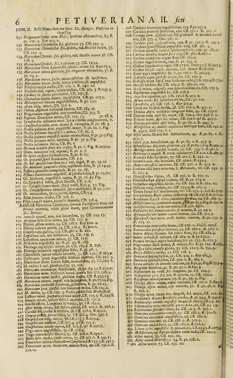 COM. II. Bafil Plants fent me from Dr. Zuinger, Pbyfician in that City. 131 Polygonum Iittfir. min. Hofc. fpadiceo albicantibus, 83.8. pr. nr. 3. Ray 213. 2. 131 Hieracium Chondrillae foL glabrum 37* 117, 3* 133 Hieracium Chondrill<£ fol* glabro, rad.Sucola majus, 37* C B* 1 z~i ^|* 134 Hieracium Chondr. foi. glabio, rad. fuccifa minus 38, CB. 1 ib. 5. „ 135 Hieracium Chondr. fol. hirfutum37. CB. izq.z. 136 Hieracium Dent. Leonis/ol. obtufo, minus 37. B.pr.63.3. 137 Hieracium minus glabrum,£/. elrganter virenubus, 37.B. 138 Hieracium muror.hfnr, minus pilofum 38. I at folium. 130 Hieratium viuro*. lacin. minus pilofum,38. anguftifol. 140 Pi/o/e/Ai major <rre#0,CB. 262. z. R. 241* 16. 141 Pilofella maj repens, minus hufuta, CB.z6z. 3, K.243.3. 141 Carduus in Avcna proveniens, Cb. 143 Chs.ma.drys fpuria minor, angujt folia CB. pr. 117.5-. 144 Melampymm luteum anguflifolium, B. pr. nz. 145 Alcea vulg. minor, CB. 316. 2. 146 Pedum Alpinum hirtmum luteum, CB. 284. xi. 147 Polygonatum anguftifol. non ramofum,CC. 303. 8. 148 Papaver Erraticum minus, CB. 171..13. pr.28.2. X49 Cynoforchis militaris nont. lpk* rubente conglomerata, t>. 150 Cynoforchis milir. prat, elatior j?. variegatis, B. pr. 28. 3. 151 Orchis palmata prat, anguftifol. major B. pr. bo. 0. tig. 152 Orchis palmata angajlifoli.i minor, CB. 85. 6. 15 3 Orchis palmata anguftif. minor odoratiffima, B. pr. 30.7-Fig. 154 Orchis palmata mont. maxima, B. pr. 30. 9. P ig* 155 Orchis arbortiva fufca, CB. 86. 1. 156 Gramen arvenfe panicula crifpa, B. pr. 6. rig, R,1170.9. 157 Gram, muiorum rad. repento, B. pr. 2. 5. 158 Gr fpica crijlata fubhirfutum, B.pr. 8. 19* 150 Gr. pr&tentt fpica flaVefcente, CB. 3;3* 1 do Gr. fol. jtsnceisbrcvibus maj. rad. nigra, B. pr. 34. xi. 161 Gr. nemorof. paniculis zibis, capillaceo folio, B. pr.14.45. i6z Fejluca pratenfis lanwginofa, B. pr. 19. 68. 163 Fejluca dumetorum anguftiff. & pilofis foliis.B. pr. 19.70. 164 Gr. hirfutum, anguftifol. maj us, B. pr. 16.47 165 Gr,Carjop/;?/. foliiSj/jJira divulfa, CB. 3. 6. 166 Gr. Carojph)latummont. fpica varia, B.pr.9, 23. rig. 167 Gr. Caryophylatum nemorof. fpica multiplier, B. pr. 9.22. j68 Gr. nemorofum,/jtncir parvis afperis, CB.7.4. x6y Filix fontana minor, CB. 358. 2. 170 Filix ramofa minor,p inmil is dentatis, CB, 350-4; . BASIL1M Plantarum Catalogue, quarum Exemplanes ficca vel Semina recentia, valde grata erant, pari Commutations Jac, Pctivcr. rv 171 Acetofa arvenf, mm. non lanceolata, 33- OB. 114* 5* 172 Atriplex fylveftris altera, 34. CB. 119. 2. 173 Blitum alburn minus, 34. CB. 118.2. Ray 200. 4. 174 Blitnm rubrtim minus, 34. CB. 110.5. R. 100.2. 175 Camphorata glabra, n3. CB.486.2. R. zii. j-jC Lapathum mm. feu minimum, 33. CB. 115* 5» 177 Lapathum aquaticum minus, 33. CB. 116. 173 Perficaria anguftifol, 29. B. pr. 43. R. 183. 179 Plamago anguftifol. minor,56. GB, 189.6. K. 878. 180 Plantago trinervia angvflijjimo folio, B. pr. 98. 3. i8r Chondiilla junctx vifcola arvenfis, 39. CB. 130.1t.R223.>. x8s Cicboreum mont. anguftifol. hirfutte afperum, CB. 126. 3. 283 Hieracium Dent. Leonis folio, monoclonon, 37. CB.H7. 8. 184 Id. culmis c rad. pluribus.CW. 37. var. 185 Hieraciitm montanum Rapifolium, 38* Pr* °4* 2,3'7*XI* 186 Hieracium mont. hirfutum ramof. parvis flor. CB. 128.9. 187 Hieracium momt. latifol. glabrum majus, CB. R.233.13. 188 Hieracium rauror. angvfl. non laciniatum, B. pr.67.22.r1g, 180 Hieracium profundi: finuatum, pubefeens, B. pr. 67.23. 190 Hieracium prat, latifol. non finuatum majus, CB. 129.2. 191 Id. minus, 39. CB. 129. 3. Prat is paluftribus Micbelfeld. _ 192 LaBuca mont. purpuro-cerulea major ,CB. 123.3. R. 223.8. 193 Senecio minor, latiore folio f. mon tana, CB. 131.2. 194 Soncho affinis, Lampfana fy lvatica, 36. CB. 125.2. 195 JJler mont. luteus, fol. Salicis glabro, CB. s66.6. R, 266.1. 196 Cacalia foheraflis &hirfutis, 58. CB. 198.2. R.299,1. 197 Conyza pafhft./erraxi/o/ij, 79. CB.266.4. Ger. 347. f. J98 Gnaphalxum vulg. majus, 78.CB.263 3. K.295.4. 199 Gnaphalium medium, CB. 263.4. qi? R. 295.5. 200 Gnaphalium minus iepens, CB. 263.6. qr? R.296.6. 2©i Vhrga aurea anguftifolia, 79.CB. 268-4. 202 Virga aurea latifol. ferrata, 79. CB. 168.2. R.297.6. 203 Beilis fylv. media, caule carens, 77. CB. 261.6. R.349.1. 204 Tanacetum m\nusalbum,odoTcCamphora,CB.l^z.^,B..T,^.Z- 205 tanacetum mont. inodorum, minors flore, 40. CB, 132.1,R. 35».ix. 206 Carduus lanceatus anguftifolius, 104.iJ.pr.15 5.4. 207 Carduus pratenfis latifolius, 102. CB. 336.1. R. 305- 1- 208 Carduus prat. Afpbod. rad. fol. profunde 8c ter.uner lacini- atis, CB. 377. 4. Ger, 589. 6. 209 Carduus prat, polycephalus, 102. B.pr. 156.5. R. 309 5. 210 Carduus fpincf) (Thruis anguftifol. vulg. CB. 3S5. 3. Hi Carduus fpinofif. latifol- Iphaerocephalus, 102. pr. 585.1. 212 Carlina acaulos, magno fore 103.CB. 380. K.,288.1- 213 Carlina caulefcens magno flore CB. 380.2. 214 Cii/ium anguflifolium, 102. B. pr. 155. z. 215 Cirfiutn fingulaiibus capit. CB.377-6. Dodi37.f. R.307 p. 216 Ciifium fin gift, capit. aluium, 102- Monte Wafferfall. 217 Jacea nigra angultifol. 8l. B.pr. 126.1. R, 326.13. 218 Scabiofa capit.ghbofo major,80. CB. 270. 2. 219 Scahiofa mont. la'tf, non laciniata rubra, CB. 270.4.R.379. 220 Succifa hiifuta,8o CB. 269.2. R. 380.21. var. 221 Sts be major, calyculis non lpleiKleiuibus,8x.CB. 273 3. 222 Bupleitrum anguftifol.81. CB. 278.2. 223 Angelica aquatica, 47. CB. 156.6 R-434’ 3* 224 Apium mont. fol. tenuibus divifis, Cat, 46. var. 225 Caruifolia, 47. CB. 158. 3. Ray 4l5-4- 226 Cicuraria latifol. feetida, 48. CB. 161.3. R. 451. 5. 227 Daucus Alpin. multifldo longoque folio, 45. CB. 150.2. 228 Daucus mom /tpii fol. major, CB. i5°-5 Gel. 858. f. 3. 229 Daucus mont, Apii fol. minor, CB. 150 6 qr? R. 463.5. 2^0 Daucus praieniis Apii folio, B. pr. 77. 2. R. 449/7. 231 Millefolium aq. umbell. capillaceo brevique folio, CB. 14r,2. R. 459-5. Dod 535. f. x. 232 Sefeli mont. Cicntet fol. fubhirfutum, 49. B. pr. 85. 1. R. 45 2, 7. 133 Sefeli prat, ienuifolium, 49. B. pr. 85. 2. R. 45 3. 3. 234 Spbondylium Alpinum glabrum, 47. B pr.Sj^.Big.R^op^j, 235 Mollugo mont. latifol. ramofr, 95. CB. 334. 1. R.481.2. 236 Pulmonaria angulb fl. cerul. rubente,77.CB.260.2^.489.3, 237 Btunella folio laciniato,,77. CB. 26r.2. R. 55 x. 2. 238 Bmuella min. alb. laciniata, CB- 260.1. R.552.5. 239 Hedera terrejlris montana, 88. CB. 30^. 3 R. 567. 2. 240 Lamium alba linea noiaium, f. Milzatella, 66, CB. 231. j: R. 560.4. Zefi pfeudojlachys Alpina, 68. CB.236. 2. R. 555. 5. 242 Pleudoftachys Alpina inodora, 68- B.pr. 113.2. 243 Serpyllum anguftifol. hirfut. 63. CB. 220. 8.R. 532, 10. 244 Sideritis vulg. hirfuta, 66. CB. 233.4. R. 563.4. 245 Vjiiczfatua fol. non ierratis, 66. 9B. 232. 3 • Deb. 10.527. zqij Scrophularia Ruta canines di&i$ulg.6ib.CB,z$6.$.&..'i66.fs* 247 Aeonitum LycoB. albis pallidiiyejtforibus, 54. CB. 183. 3. 248 Millefolium aq. cornutum majus, qTf.B.pr^^.Big.h.ipi.a.; 2<J9 Jhillefoliumaq. cornutum minus,CB. 51<5. defer. 250 Pulfatilla fol. tetiuius incifo, fl. minore, B. pr. 94 r. 251’ £>uinquefolium minus repens luteum, 9 Zm CB. 325.3. 252 SJsiinquefolium mont. ereB. hirlut. luteum, B.pr. 139. 3* R, 6x3. xi. 253 Ranunculus nemorofus luteus, CB. X78. 1 .Fufch. 152./. 254 Ranunculus pahtjlris ferratus, 54. CB. 180.2. R. 587. 7. 255 Sedum Alpin, Gramin. fol. ladco flore, 83. CB. 284.4* 256 Sedum arvenfe fl. rubente, CB- 283. 7. B. pr.xjz.p. 257 Bryonia laevis,f. nigra baccifera, 86. pr. 135./?, 66X.3. 258 Polygonatum latif. minus, ft. majore, 87. B. pr. 129. R.665, 259 Brajjica fylv. ramofa glabra, 33. CB. 112.7. R. 799.5. 260 Bur fa Padoris media, 31.CB. 108. 3. 261 Dentaria heptaphyllos, 91, CB. 322. l. Ray 785,3. 262 Dentaria pentaphyllos, CB. 322. 2. R. 784 2. 293 Fruca ccerulea in arenolis creCens,28.B.pr,45.Big.R.793’4* 264 Myagrum fcetidum,42. B. pr. 51.1. R.820.3. 265 Nafturtium aq. erect,/aA longiore, 30. CB- 104.3. 266 Nafturtium prat. fol. ret. fl. majore, 29. CB. 104,4. 267 Raphjhum monolpermon, 27. B. pr. 37. 2. Fig. 268 Thlafpi Alpin. majus, capit. rotundis, CB. 106,6. R,822.6. 269 Thlafpi Alpin. minus, cap. rotundo, 31. B. pr. 48, 6. Fig 270 Thlafpi mont. incan. lut. Scrpylli, fol. majus, CB. 107. tz. 271 Campanula Alpin; jLirtifolia ceiulea,B. pr.34.4. R.740.i6,j 272 Rapunculus nemor. anguftif magno J?. major, CB.93. xi. 173 Rapunculus item, anguftif. parvo flore,z6. CB. 93. 13. 474 Rapunculus fpicatus albas, 25. CB. 92 3. R. 743*1* 275 Gcntiana autumnilisramo/fl, 5$. CB. 180,2.11. 720.8. 276 Gentiana Mi-i-ttnuil.anguftifolia, ^6. CB. 186.6. 277 Gentiana cruciata, 55. CB. 188 1. R. 278 Gentiana major lutea, 55. CB. 187.1. a.716.x. 279 Linum tylv. anguftifol. fl. minore,62. CB.214.3.11.1073.9 1 280 Mtllefolsum, aq. Equfetifolium caule nudo, CB. 141,5. 281 Aifine major, 73. CB. 259. 10. 282 Aifine minor Serpilifoha 74. B. pr, llo, t. * 282 Alftnt major, 73. CB, 259. xo. 28;