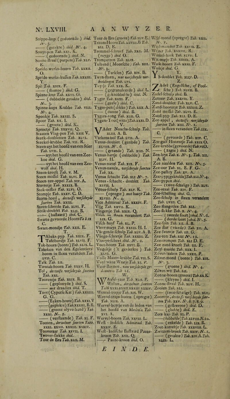 Snippe-kop (gedoornde) ibid. Tour deBra (groote) Tab.xLv.E.\ \V:jd-mond (opregte) Tab. xxii. 5. j TritonsHoornTM. xxvm.B Tab.' N\ _ (getakce) ibid. N\ 4. 1 xli. D. E. ^ 'W ijd-rr.onder Tub. xxvii. E. Snuyt-pen Tab. xxx. K. Trommel-fchroef Tub. xxx. M. Wijzcr Tub. xxxvir. R. -- ( gedoornde) ibid. N. (ruyge) ibid. O. Winkel-haak Tub. xlvii. I. Sonne-llraal ( purpere) Tub. xlv. Trompetten Tab. xlix. Whtoopje Tub. xxxix. A. F. Tulband (Moorfche) Tab. xm. Wolk-hoorn Tab. xxxi. F. Speide-werks-hoorn Tab. xxxii. O. Spelde werks-kuflen Tab. xxxni. Y. Spil Tab. xxix. F. -- (llomDe) ibid. G. Spinne-kop Tab. xxvi. G. N°. 3. (Turkfen) Tab. xiv. B. Tuyn-fteen , met verjcheyde ver beeidtngcn Tab. LVi. Tuyije Tab. xxx. K. - ( gegranuleerde ) ibid. L. (gtknöbbelde ) ibid. N. ( dubbelde getakte) ibid. Tyger Tab. xxxi. F. No. 3. j- (geele) ibid. C. Spinne-kops Krabbe Tab. vili. Tyger-pen (dikke) Tab. xxx. A. N°. 4. Spookje Tab. xxxii. S. Spoor Tab. xx. I. - (grnote) ibid. K. Sproetje Tab. xxxvii. Q_. Staaten Vlag-pen Tab. xxix V. Steek-doubletten Tab. xlvi. Steekel-krabbe Tab. vii. R. Steen uyt het hoofd van een Stier Tab. lvii. I. -uyt het hoofd van een Zee- koe ibid. G. -uyt het hoofd van een Zee- wolf ibid. H. (dünne) ibid. B. Tygers-tong Tab. xlii. G. Tygers-Toot(\vitte)?h£.xxxi.D, V. VAder Noachs-fchulp Tab. XLiii. A. B. Varkens-bol Tab. lvii. A. Vemis-doublet (geribde) Tab XLviii. N°. 6. (getande) Tab. xlii. N. Steen-kreeft Tab. V. M. Steen moffel Tab. xlvi. F. Steen-zee-appel Tab.xiv. A. Sterretje Tab. xxxix. B. Stok-oefter Tab. xlvi. O. Stompje Tab. xxxv. C. D. Storm hoed , deszelfs verjcheyde Joorten Tab. XXIII. Steen-fcheede Tab. xlvi. F. Strik-doublet Tnb. xlii. B. .—(baftaard) ibid. C. Svvarte gevoorde HoornTa b.ix C. Swart-mondje Tab. xxii. E. T. TAbaks-pyp Tab. xxix. F. Tafelbordje Tab. xlvii. F.' Tak-hoorn (bonte) Tab. xlix. L. Taksken van den Egelentiers- boom in fteen verändert Tab. lvii. C. Talk Tab. lii. Tientak-hoorn Tab. xxxv. H. Tol , deszelfs verjcheyde Joorten Tab. xxi. Toorentje Tab. xxix. R. - ( geplooyde ) ibid. S. --- met draadjes ibid. T. Toot(CyperfeKat) Tab.xxxiu. G. G. -(Eyken-houte) Tab. xxxi. V --(gepiekte) Tab.xxxiu. B.B. -(groote olyve-band) Tab. xxxi. No. y. - (verfteende) Tab. xl. F. Tooten , derzelver foorten Tabb. xxxi. xxxii. XXXIII. xxx iv. Tooveraar Tab. xxvii. I. Toover-flekke ibid. Tour de Bra Tab. xlii, M. Wolkje ibid. G. Y. Y- 1 S-doublet Tab. xljv. D. Z. ZAdel (Engclfche, of Pool- fche) Tab. xlvii. B. Zadel-Ichulp ibid. B. Zamaar Tab. xxxvii. Y. Zand-doqblet Tub. xlv. C. Zand-hoorntje Tab. xxxm.Z. Zand mofltl Tab. xlvi. E. Zand-pyp Tab. xli. D. E. Zee-appel , deszelfs verjcheyde Joorten Tab. xm. N°. 1. in iteen verändert Tab.lix. Venus-hartje (dubbelde) Tab. xliv. H. Venus-navel Tab.x ix. F. Venus-navels, verjcheyde foorten Tab. xx. Venus fchacht Tab. xli N°. 7. Venus - fchacht - doublet Tab. xlvii. 1. Venus-fchulp Tab. xlv. K. - (opregte) met haayr Tab. XLVIII. No. 4. Vice Admiraal Tab. xxxiv. F. Vijg Tab. xxvii. K. Vingertje Tab. xxix. Q_. Vifch in Aeen verändert Tab. LIX. G. Vifch-huyf Tab. xl. P. Vleer-muys Tab. xxxii. H. I. Vliegende-fchulp Tab.xlv. A. B. Vliege-fcheetje Tab. xxxm. Z. Vlooye-fcheet ibid. N°. 2. Voet-hoorn Tab. xxvi. B. Vogeltje ( ’t gevierkte ) Tab. XLVI. G. Volle Maans-krabbe Tab. vn. S. Vuyl wiite Wratje Tub. xl. P. Vuur-fleenen, van verjcheyde ge- daantens Tab li. W. ' W Aafel-yzer Tab xlii. F. C. - ( gevoorde ) Tab. xiv. C. Zee-golf Hoormje Tab. xxix O. Zee-krabbe(gevoorde)-7i?£.viO. - (zagte) ibid. N. Zee-luys Tab.x. N°. 3. Tab. xii. A. B. Zee naalden Tab. xm. N°. 5. Zee-oor Tab. xl. E. F. G* Zee-paftey Tab. xv. A. Zee-pyp(gekrolde)7^^.XLi.iVa.4. Zee-pypen ibid. - (twee-fchalige ) Tab. xlv, Zee-reaal Tab. xiv. F. Zee-fchelling ibid. G. Zee-fchulp in fleen verändert Tab. Lviii. C. Zee-flangetjes Tab. xli. Zee-fltkke Tab. x. N°. 4. (tweede foort) ibid. N\ 6. ( derde foort) tbid. AT°. 5. Zee-fpin Tab. xii. A. B. Zee flar ( vierde) Tab. xv. A. Zee-fwantje Tab. m., G. Zee-ton Tab. xxi N°. 12. Zee-trompet Tab. xli D. E. Zee zand kreeft Tab. m. F. Zeyl-naalde Tab. xxx. L Zilvtr-laaken Tab. xxxii. P. Zilver-mond (bonte) Tab.x ix. N°. 3. - (groene) ibid. N°. 4. Zilver-wit Tab. m. Zonne-hoorn (groote) Tab.xx.Yi. (kleyne) ibid. I. Wellen , derzelver foorten Zonne-ftraal Tub. xlv. H. xxxi.xxxii.xxxiii xxxiv. j Zoolen Tab. xli. Wentel-trapje Tab. xix. W. !- (twee-fcha’ige) Tab. xlv. Wentel-traps-hoorn (opregte) Zoomtje,dcszejs verfcheydefoor- Tab. xlix. A. Wervel-bentje van de leden van het hoofd van Medufa Tab. xvi. A. Wervel-hoorn Tab. xxvn. L. Weit - lndifch Admiraal Tab. xxxiv. E. Well - indifche Baftaard Pauze- kroon Tab. xxx. Q: -- Pauze-kroon ibid. O. ten Tab. xxv. N\ 6. 7. 8- 9- —- (geftreepte) ibid. D. (gladde) ibid. E. Zots kap Tab. xl. P. -(dubbelde) 7k£.XLvin.Nilo. -- (enkelde) Tab. lix. B. Zout-korreltje Tab. xxxvm. L. Zwitzers-broek Tab. xxiv. No. r. - (getakce) Tab.xiv.A.Tab. XLIX. L. E I N D E.