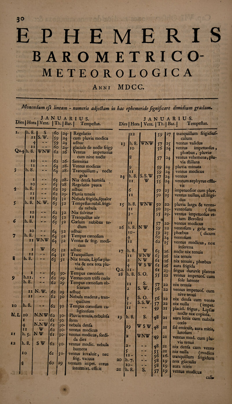 EPHEMERIS BAROMETRICO- METEOROLOGICA Anni M D C C. Monendum eft lineam - numeris adjeffiam in hac ephemeride fignijicare dimidium gradum• ' JANUARIUS. Dies j Hora | Vent. | Th. | Bar. | Tempeftas. i. Qu-4 6 S h. 8. 10 h. 8. N. LI io i 4 ii 11 lh. 5. IO 4 ,8. 1 s \6o 24- 11 s. 59 24 i n 59 24 11 - - ; 60 24- 8. WNW 62 2(5 10 . - - 62 2(5- 11 64 28- 8. - - (54 28- 1 63 28- 10 - - 63 28 8. 62 29 11 62 29- 11 — 63 31 8. N. W. 63 32 12 - - 62 32 11 — 63 32 8. tam <53 32 10 — <54 32 8. - - 64 32 11 WNW 64 32 1 W 63 32 11 • - 64 3i 3. 63 31 1 - - 63 30- r 1. rn rni 62 29- 1 J. • —1 62 29 ti N. W. 62 29 a [i — — 62 30 JI -- 62 3° ^ N.NWf 62 30- I • - - E 61 30 I ] N.NWj (5i 30- n W 62 30- V . I vw 61 30-1 V • sw 62 - ?0- V ( 5i : jo- v< t >0 : *9 vt via & nox tota plu- viofa fcurum 1UC bula mader quillum mpus coeno liginofum da dies entus modie, nebula humens mtus invaluit, nec frig. vacuus intum impet. corus intermixt. efficit JANUARIUS. Dies | Hora | Vent. | Th. | Bar. J Tempeftas. Regelatio cum pluvia modica adhuc glaciale de node frigp Ventus impetuolus cum nive node Serenitas Ventus modicus Tranquillum, node gelu Nix denla humida Regelatio pauca adhuc Pluvia tenuis Nebula frigida,fqualor T empeftas nubil. frigi¬ da nebula Nix folvitur Tranquillus aer Coelum nubibus te- dum adhuc cum H 14 16 17 Q.2. 18 12 h. 8. |WW 10 8 9 11 h. 8.IS.S.W II w <5 11 h. 8. | WNW 11 3- 11 h. 8. INW 10 - 4 11 h.8. | W 11 WNW 2 NW 4 WSW II- h. 8. 11 2 3 3- 11 19 |h. 8. r 2 2- 5 11 - 20 [h. 7. io~ 21 h. 8. S. O. s. s. w. s. o. s.s.w. 59 51 5 57 59 59 57 55 50 50 50 50 55 57 59 59 60 62 63 ^3 61 61 61 55 57 5* 27 25 24 24 24 24 24 24 23 23 22- 23 23- S. wsw WNW S. 5* 57 49 48 48 f49 48 I21 55 2i 5^ 5* 58 57 22- 22 23 24 25 2(5- 2(5 2(5 2(5 23- 22 22 22 22 22 21 21 21 21 i(5- *9 r9 l9 tranquillum frigidius¬ culum ventus validus ventus impetuolus, phoebus, pluvise ventus vehemens,plu¬ via ftillans pluvia minuta ventus modicus ventus ventum zephyrus effla¬ vit impetuofior cum pluv. ventus nullus, aft frigi¬ dus pluvia larga & vento- ventofum (fum ventus impetuofus et¬ iam Berolini ventus modicus ventofum , gelu mo- phoebus ( dicum ventofum ventus modicus, nox inferena node nix tenuis nix tenuis nix tenuis, phoebus aura frigida frigus duravit plateas ventus impetuof. cum . fole latente nix tenuis ventus impetuof. cum nivetenui nix denfa cum vento nix nulla (impet. placid. frigus, Lipfi* node nix copiofk. aura lenis cum nubilo coelo fol emicuit, aura mitis, lutofum ' * ventus mod. cum plu- via tenui nix denfa cum vento nix nulla (modico tranquillum frigidum nox glacialis aura mitis ventus modicus calW