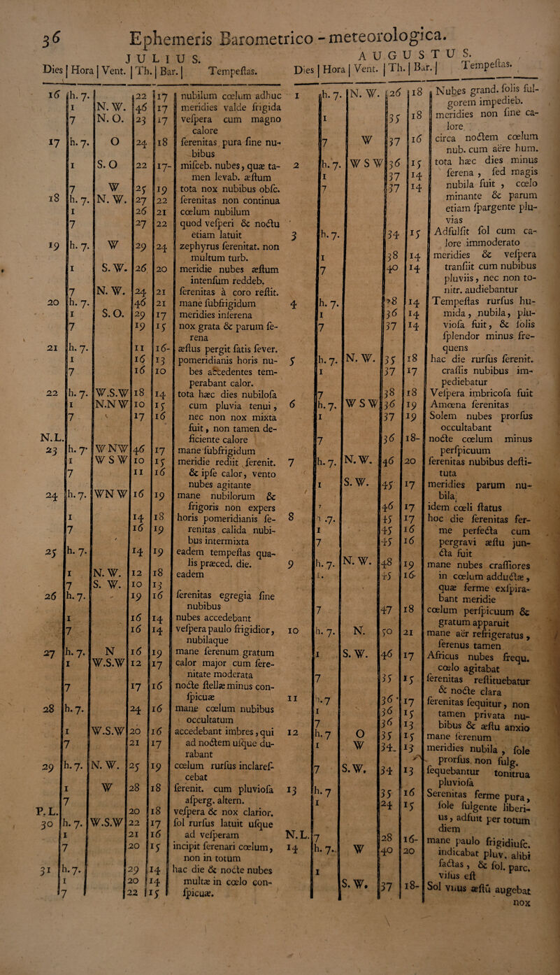 3 6 Ephemeris Barometrico JULIUS. Dies | Hora | Vent. | Th. | Bar. | Tempeflas. Des -meteorologica. Hora 1(5 jh. 7. 22 i17 Ji N.W. 4 6 17 7 N. O. 23 17 17 h. 7. O 24 18 1 s.o 22 I7~ 7 w 23 l9 18 h. 7. N. W. 27 22 1 2 <5 21 7 27 22 l9 h. 7. W 2 9 24 1 s.w. 26 20 7 N.W. 24 21 20 h. 7. 4 <5 21 1 s. 0. 2 9 17 7 19 *5 21 h. 7. 11 16- 1 * i(5 *3 7 16 10 22 h. 7. w.s.w 18 14 1 N.Nf 10 15 7 17 16 N.L. 23 h. 7* ?N\y 4<5 17 1 wsw 10 15 7 11 16 24 h. 7. TOV 16 J9 1 14 18 • 7 , 5 *9 2S h. 7. H l9 1 N. W. 12 18 7 S. W. IO 13 26 h. 7. rr l9 16 1 16 14 ;?| 7 16 14 27 h- 7' N 16 J9 I W.S.W 12 \ *7 7 17 16 28 h. 7. 24 16 1 W.S.W 20 16 7 21 l7 29 h. 7. N. W. 2 y 19 1 W 28 18 1 * 7 P.L. 20 18 N 30 1 n 7. w.s.w 22 I7 1 E 21 l6 r 1 20 lS i 31 1 1.7. 29 - 14 h i 20 |j 4 h ' f \ 22 h [5 I nubilum coelum adhuc meridies valde frigida vefpera cum magno calore ferenitas pura fine nu¬ bibus mifceb. nubes, quas ta¬ men levab. sedum tota nox nubibus obfc. ferenitas non continua coelum nubilum quod vefperi & nodu etiam latuit zephyrus ferenitat. non multum turb. meridie nubes sflum intenfum reddeb. ferenitas a coro reflit. mane fubfrigidum meridies inferena nox grata & parum fe- rena aedus pergit fatis fever, pomeridianis horis nu¬ bes abcedentes tem¬ perabant calor, tota haec dies nubilofa cum pluvia tenui, nec non nox mi&ta fuit , non tamen de¬ ficiente calore mane 'fubfrigid um meridie rediit ferenit. & ipfe calor, vento nubes agitante mane nubilorum frigoris non expers horis pomeridianis fe¬ renitas calida nubi¬ bus intermixta eadem tempedas qua¬ lis praeced. die. eadem ferenitas egregia fine nubibus nubilaque nane ferenum gratum alor major cum fere- nitate moderata .ode dellse minus con- fpicuse nane coelum nubibus occultatum ccedebant imbres, qui ad nodem ufque du¬ rabant nelum rurfus inclared cebat ;renit. cum pluviofa afperg. altern. e/pera 6c nox clarior. ►1 rurfus latuit ulque ad velperam icipit ferenari coelum, non in totum ic die & node nubes multae in coelo con- fpicuae. 8 io ii 12 *3 augustus. Vent. | Th. | Bar. | Tempedas. Nubes grand. folis ful¬ gorem impedieb. meridies non fme ca¬ lore circa nodem coelum nub. cum aere hum. tota haec dies minus ferena , fed magis nubila fuit , coelo minante &: parum etiam fpargente plu¬ vias Adfulfit fol cum ca¬ lore immoderato meridies & vefpera tranfiit cum nubibus pluviis, nec non to- nitr. audiebantur mida, nubila, plu¬ viofa fuit, 6c folis fplendor minus fre¬ quens ic die rurfus ferenit. eradis nubibus im¬ pediebatur N.L, H ah. 7. N. W. ,2(5 18 1 |l 35 18 7 W 37 16 1 h. 7. WS V V6 *5 1 37 14 7 1 37 14 Jh.7. 34 4 1 38 14 7 4° H h. 7. j8 14 3b *4 : 7 37 14 h. 7. n.w. 35 18 j 1 37 17 7 38 18 1 ih. 7. w s w 36 19 , Ii 37 19 $ 3^ , 18- r Jh- 7. N.w. 4^ 20 1 f 1 s. w. 45 17 n 7 46 17 ic h -7- *5 17 h 1 45 i(5 7 h. 7. 45 16 N. w. 48 19 n 1. 45 16' 7 47 18 c h. 7. N. 5° 21 n I s. w. 46 17 ^ 7 35 15 fe h.7 3(5- 17 fe 1 3^ 15 7 3^ J3 h-7 0 35 15 n 1 w 34. 13 n 7 s.w. 34 13 d h.7 35 16 S 1 24 4 7 28 16- n h. 7., w 4° 20 1 s.w. | 37 18- s occultabant )de coelum perfpicuum minus tuta bila: me perfeda cum pergravi aedu jun- da fuit ane nubes craffiores in coelum addudae, quae ferme exfpira- bant meridie elum perfpicuum & gratum apparuit ane aer refrigeratus , ferenus tamen fricus nubes frequ. coelo agitabat renitas redimebatur & node clara renitas fequitur, non tamen privata nu¬ bibus & aedu anxio ane lerenum eridies nubila , fole prorfus non fulg. quebantur tonitrua pluviofa Jienitas ferme pura, Iole fulgente liberi¬ us , adfuit per totum diem ane paulo frigidiufe. indicabat pluv. alibi fadas, & fol. pare, vilus ed d vnus aedu augebat nox