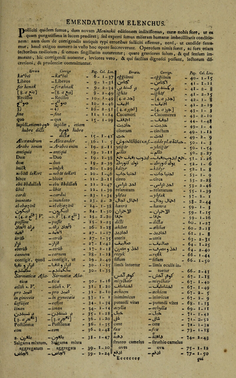EMENDATIONUM ELENCHUS. Polliciti quidem fumus, dum novam Meninskii editionem indixiflemus, cur® nobis fore, ut ea quam purgatillima in lucem prodiret; fed experti fumus miferam humanae imbecillitatis conditio¬ nem : nam dum de corrigendis antiquis typi erroribus folliciti efTemus, novi , - ut candide fatea*- mur, haud exiguo numero in vafto hoc opere fuccreverunt. Operofum nimis foret, ac fors etiam ie&oribus t^dioium, fi omnes fingillatim notarentur; quare graviores folum, & qui fenfum im¬ mutant, hic corrigendi notantur, leviores vero, & qui facilius dignofci poffunt, lettorum dif- cretioni, & prudentia: committuntur. . Errat» kaxbei Libros fer henali [8 Reciffio fine quo iapidi,ef/«2m0jijsi> hubre dicti Alexandrum Arabe senim antiquis Duae duae imilk nebati iekerl hisce ebu abdullah ubul cardi inuntato el-eba\dm ••[4-a£*] V* poffiint <XJ a itrab Corrige — Jia^bei — Liberos —ferahnali -[8- a g#} - Recifio r3 -4J -fine - qua fapidse , - dicta - Alexander. - Arabes enim - antiqui -Duo -duo - imlyk - nebat ielieri -hicce - ebu cebdillah -ubut - cardui - inundato m.el-ebj ceparii Pag 6 9 9 9 10 Io 10 11 l5 . Coi. Lin, - 1 - 37 - - 2-34 -2-49 - J-49 - 2-46 - 2-5f -y I - I4 - 1-29 etiam hubre “05 y ebtrub c annem contigit, quod 5 Sarmatica Afia• tica .a .VX*.af\ -pojfit r — <x)o ALsH — — etrab — etrub — carnem — contigit, ut — 5 Sarmatia Afia- — ficce etlah a. P7 — if/^zA a. V. pro i/z gineceis — in gy nec ais usfuijet — esfijet isnan — isnan —• ji -[?■-v?*5] Poftilemae — Poftilen® esm — em 2- ~ 05*** Salgama mixtum, Saigama mixta agSreSatur^ - aggregata - 15 * ■.16- I9- 19- 19- 19- 2.0 — 2Q - 2 1- 2 1- 22-, 23- 23- 24- 24- 25- 2 5- 2 6- 27- 27- 27- 27- 28- 29- 30- 3°- 3°- 31- 32- 33- 34- 34- 35- 36- 36- 36 38 39 39 1- 4* «- 5 2- 11 2-11 2-38 2- 39 r -29 1-46 2 -11 3- 47 1 - 39 1 - 34 Errata. eggidnni o^* LC cP. aa**/ ^ igAu.r [4. C4.^;r>1] Cucumeri d/ajb* * cinetam (jry^uhbus *fif ytigar kdayr cireo f ly— relaxatam yhfas 2- a |jy JW 1-38 heenrd 1 — 50 j plj^-^11 2-20 2-23 2-28 ahibet 1-17 1-35 uteris 1- 42 c-jt*JLo 2 - 1 8 O/0-0 5 ^3 1 - 2 8 resyk 2- 49 filfum 1 — 2 5 limis intuetur 1-3 5 2 — 16 misylhair I-2o 2 - I o cechsem : I - l inimimicus 1 - 3 4 putandi vitas 2 - 1 4 acylla 1-28 i_2o <J& 1- 35 caete 2- 48 fax <? 1-47 ftruteo camelus 1- 20 oves 2- 24 Eeeeeee? Corrige, — eggianin — C5?. —i^haf -[4.cz — Cucumeres — eJt*Aa.l — do Ja — cinftam — ciAa-l — addepLa^MiE^.- -yhtigar — kadyr _ Lyd,! — circa — — - relaxatum —jyhfak - hcemra - JicZu? - cthihet -utris - t-JuJUo - - v—- -refik ” fiffam -limis oculis in- - tuetur - j&jf’ - misylhair - C-j^LoUi^l — - cechsem - inimicus r -putandi vites - - achylla - — - cete -fex o -dXilj -ftruthio camelus - ova Pag. Coi. Lin* 40- I-I^ 41- I-2I 41- 2- 8 41- 2-3J 42- 1- 8 42- 2-19 43- 1-3 43- 2-10 44- T-48 49- 1- 4 49 - 1 -12 49- 2- 9 50- 1- 3 5°- T~ 54 50- 2-27 51- 2-26 52- i- 6 • 52- 1- 8 • 53- 1- 9 - 53- 2-28 ■ 53- 2-46 55- 1-39 57- 2- 1 58- 2-44 59- 1- 5 59- 1-15 59- 1-26 6o_ 1-27 60- 2-18 61- 1- 8 63- 2-31 64- I-25 64- 2-40 66- 1-44 66- 1-50 66- 2-43 67- 1-18 67- I-40 67- 1-49 67- 2- 5 67- 3-9 68- 1 -13 69- i-ii 1*- 1-42 7*- 2-53 72- 1-32 73- 1-I8 74- 2-43 75- 1-12 77- 1*50 i»