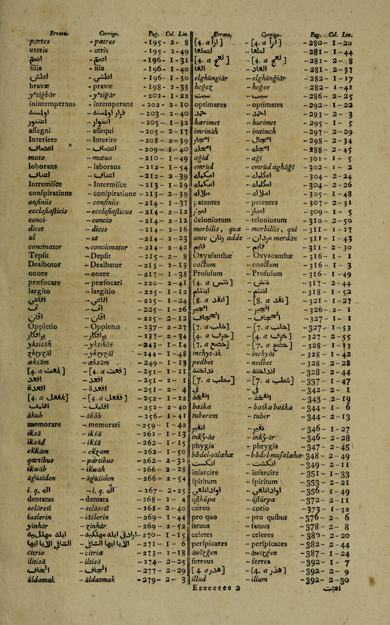 partes «teris filia bravae y*tigbdr inintemperans AACl allegni Jirrata. Orrigi. Pag.. Cot. hin. - patres -195- 2- 8 U.aljl] - [4-a V} -280** I-2o - utris -I95- 2-49 l*JUaJ - UiJ -281- I --44 -I96- I-3I “ [4- « g* ] -28l“ 2- 8 • Hia - 196- I-40 Udi c -jUJl v -281 2-37 »c -I96- I-50 elghungidr — elghungidr -282 - I-I7 - pravas -198- 3-33 hegez - hegee -282- I -4I -y*tigar - 202 - 1 - 22 -286- 2-25 - intemperans - 202 - 2 - IO optimares - optimates -292- 1-22 -203- 2-40 — 2-s^l -293” 3 — --205- 1-32 hcerimet — hurimet - 295 - 1-5 - aftequi -205- 2-17 imrindh - imtinch -297- 2-29 Interiere - Interire -208 - 2*39 Cybaei - Cibocl — 209 4^ muto - mutuo -210- I--49 loborans - laborans -312- I54 t-jUfil - (L-?Ucl -212-- 2-39 Intremifce - Intermifce -3I3 - I-I9 confpiratinne - confpiratione - 31 3 - 2-39 onfiniis - confiniis -2I4- 1-37 ccclejiafiicis - ecclefiajlicus -2I4- 2-12 conci- - concio -2I4- 2 -12 dicet - dices -314- 2-l6 ul -ut -2I4- 2-23 condnator -»condonator -2I4- 2 -42 Teplit — Depfit -215-2- 8 Dealbotor r- Dealbator -215- 2-13 onore — onere -217-- 1-38 praefocare - praefocari -220- 2-4I largito - largitio -225- I--I2 ^3l -ts2 Uf - 2 2 5- I-24 4__> -<_>1 -225- 1-26 0\5) -0bl -225- 2-- 12 Oppletio - Oppletus - 237- 2-27 -337- 2-34 yktisdh -yktihas — 24 3 ” I — 14 Z^tyicu -yktygdi -244- 1 -48 akiam - ceksdm -249- 1--13 [4. a &&k ] -[4. -251- 1-21 - jj61 -25I- 2-1 o^l -25I-- 2— 4 [4. a cWA] -[4.0 J.*i3] — 252- 1-22 -252- 2-40 akub — akub -256- 17 41 ;ls*l - Jl^l -298- 2-34 - -288- 3-45 agid - agi '*3oi - 1 - 5 emrud - emrud aghagl -302- 1 - 2 — ,£!♦&«! -304- 2-24 — «iW&d -304- 2-26 - -305- I-48 patentes - petentes - 307 - 2-3I jV* — jLyo) -309- I- 5 deloniorum - teloniorum -3I0- 2-50 morbilis, qua - morbillis, qui - 311 - 1-27 ante - merdan -311- 1-43 -r# -311- 2-30 Oxyafanthae - Oxyacanthas - 316- 1 - I caelum - coaclum -316- 1-3 Profufum - Profufum -316- 1-49 [4. a - -317-- 2-44 fUx?1 .. n — AAAjl -318- 1-52 [8- <* ^1] - [8. a sii ]. -321- 1-27 jASdl — i_ -326-,2- I -327- I- I [7. — [7.0 *‘327- 1 ” 5 3 [4. O J -[4. O -327- 2-55 [7. a ■■[•7* a g^] -328- 1 -f 3 inchyt-dk - inchyat -328- 1-42 pedbet - nedbet -328- 2-28 - AXa.1^1 -328- 2-44 [7. a - [7. a -337- 1-47 .. J .. -342- 2- t - -343 - a-19 baska - baika baika -344- 1- 6 tuberem - rui»er -344- 2-13 memorare iksa iksad elilidm qartibux ikwdb aguslden i. q. v*H dentatus seldreti : / memorari iksa ifea ek^am pdrtibus ikwdh -- e -i. q. dentata selaseti -259- - 262 - - 262 - - 262- - 262 - -266- -266- --267 -- 268 - - 368- I -42 I-I3 1- I5 1 --50 2- 32 2- 2g 2-54 2-2> 2-4 2 — 4.0 iaslerin - iailerin 269- I-44 pro quo - pro quibus -376 - 2 -6 yinhar - 269 - .2- 52 fatuus - fatuus ”378-- 2-8 dJLsl - (xfiXza AJbl 3*3 Ijl- 270- 1-15 celetes - celeres -38^- 2-20 ..JuJU^lbJill - 271 - I - 6 perfpicares - perfpicaces ”382- 2-44 citrio - citritt - 273 - 1 ”I8 awizgen - awizgen ”387** I--24 ilitisd - iltisa 274- 2-25 ferreus - ferrea -392- 1-7 4^j\s^S 277-- 2-29 [ 4. <7; JA] - [4. a ; jA ] -392- 2-9 dldamak - dldatmak * 279” 2** 3 | illud - illum -392- 2-30 - Eeeeeeee 2 inHy-ae phygia badebsalahx Ow*$ol infarcire fpititum iijikupa coreo -jaM • inky-ar ■ phrygia bcedel-mufalahcz infarcire ■ fpiritum - jl^f ■ iijliirpa ■ corio -346- I-27 ..346 - 2-28 -347- 2-45 •348- 2-49 -349- 3-11 -351-' 1 ” 33 -353-' 2--21 -356 - 1-49 -372” 2-n