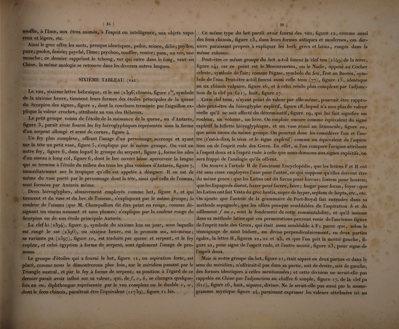 souffle, à lame, aux etres animés, à l’esprit ou intelligence, aux reux et légers, etc. Ainsi le grec offre les mots, presque identiques, psilos, mince, délié; psyllos, puce; psolos, fumée; psyché, lame; psyclioo, souffler, venter; psen, un ver, une mouche; ce dernier rappelant le tchong, ver qui entre dans le fong, vent en Chine, la même analogie se retrouve dans les diverses autres langues. SIXIÈME TABLEAU (vau). Le vau, sixième lettre hébraïque, et le ssé (23q6) chinois, figure ire, symbole de la sixième heure, tiennent leurs formes des étoiles principales de la queue du Scorpion des signes, figure 2, dont la courbure terminée par l’aiguillon ex¬ plique la valeur crochet, attribuée au vau des Hébreux. Le petit groupe voisin de l’étoile de la naissance de la queue, ou d’Antarès, figure 3, paraît avoir fourni les fey hiéroglyphiques représentés sous la forme d’un serpent allongé et armé de cornes, figure 4- Un fey plus complexe, offrant l’image d’un personnage accroupi et ayant sur la tête un petit vase, figure 5, s’explique par le même groupe. On voit un autre fey, figure 6, dans lequel le groupe du serpent, figure 4, forme les ailes d un oiseau à long col, figure 6, dont le bec ouvert laisse apercevoir la langue qui se termine à l’étoile du milieu des trois les plus voisines d’Antarès, figure 7, immédiatement sur le tropique qu’elle est appelée à désigner. 11 en est de même du vase porté par le personnage dont la tête, ainsi que celle de l’oiseau, sont formées par Antarès même. Deux hiéroglyphes, abusivement employés comme het, figure 8, et qui tiennent et du vase et du bec de l’oiseau, s’expliquent par le même groupe; la couleur de l’oiseau (que M. Champollion dit être peint en rouge, comme dé¬ signant un oiseau naissant et sans plumes) s’explique par la couleur rouge du Scorpion ou de son étoile principale Antarès. La clef ki (23g4), figure 9, symbole du sixième kan ou jour, sous laquelle est rangé le ssé (2396), ou sixième heure, est le pronom soi, soi-même; sa variante pa (2397), figure jo, est traduite par queue et serpent, et le fey cophte, et celui égyptien à forme de serpent, sont également l’image de pro¬ noms. Le groupe d’étoiles qui a fourni le het, figure 11, ou aspiration forte, est placé, comme nous le démontrerons plus loin, sur le méridien passant par le Triangle austral, et par le fey à forme de serpent; sa position à legard de ce dernier paraît avoir influé sur sa valeur, qui, de /, e, b, se changea quelque¬ fois en ou, diphthongue représentée par le vau complexe ou le double e, w, dont le feou chinois, paraîtrait être l’équivalent (11739), figure 11 bis. objets vapo- Ce même type du het paraît avoir fourni des vau, figure 12, comme aussi des feou chinois, figure i3, dans leurs formes antiques et modernes, ces der-1 niers paraissant propres à expliquer les betli grecs et latins, rangés dans la même colonne. Peut-être ce même groupe du het a-t-il fourni la clef tou (i54g) de la terre, figure 14; car ce point est le Mesouranema, ou le Nadir, opposé au Cocher céleste, symbole de l’air; comme Pégase, symbole du feu, l’est au Bootès, sym¬ bole de l’eau. Peut-être a-t-il fourni aussi celle teou (77), figure i5, identique au six chinois vulgaire, figure 16, et à celui rendu plus complexe par l’adjonc¬ tion de la clef pa (611), huit, figure 17. Cette clef teou, n’ayant point de valeur par elle-même, pourrait être rappro¬ chée peut-être du hiéroglyphe explétif, figure 18, lequel n’a non plus de valeur réelle qu’il ne soit affecté du déterminatif, figure 19, qui lui fait signifier un rouleau, un volume, un livre. On emploie encore comme équivalent du signe explétif la hiilette hiéroglyphique, et un vase réuni au lituuscule, figure 20, que nous tirons du même groupe. On pourrait donc les considérer l’un et l’au¬ tre (c’est-à-dire, le téou et le signe explétif) comme un équivalent de l’aspira¬ tion ou de l’esprit rude des Grecs. En effet, si l’on compare l’origine attribuée à l’esprit doux et à l’esprit rude à celle que nous donnons aux signes explétifs, on sera frappé de l’analogie qu’ils offrent. On trouve à l’article H de l’ancienne Encyclopédie, que les lettres F et H ont été sans cesse employées l’une pour l’autre, ce qui suppose quelles doivent être du même genre : que les Latins ont dit fircus pour hircus ; fostem pour hostem; que les Espagnols disent, hazer pour facere, faire ; hogar pour focus, foyer : que les Latins ont fait Yesta du grec hestia, super de hyper, septem de hepta, etc., etc. On ajoute que l’auteur de la grammaire de Port-Royal fait entendre dans sa méthode espagnole, que les effets presque semblables de l’aspiration h et du sifflement / ou s, sont le fondement de cette commutabilité, et qu’il insinue dans sa méthode latine que ces permutations peuvent venir de l’ancienne figure de 1 esprit rude des Grecs, qui était assez semblable à F; parce que, selon le témoignage de saint Isidore, on divisa perpendiculairement, en deux parties égales, la lettre H, figures 21,22 et 23, et que l’on prit la moitié gauche, fi¬ gure 22, pour signe de l’esprit rude, et l’autre moitié, figure 23, pour signe de l’esprit doux. Mais si notre groupe du het, figure 21, était séparé en deux parties et dans le sens du méridien) n’offrirait-il pas dans sa partie, soit de droite, soit de gauche, des formes identiques à celles mentionnées; et cette division ne serait-elle pas rappelée en Chine par l’adjonction au chiffre 6 simple, figure 17, de la clef pa (611), figure 16, huit, séparer, diviser. Ne le serait-elle pas aussi par le mono¬ gramme mystique figure 24 •> paraissant exprimer les valeurs attribuées ici au