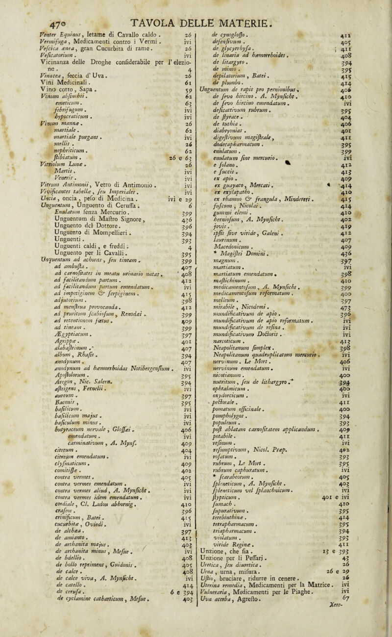 47° Venter Equinus, letame di Cavallo caldo . Vermifuga, Medicamenti contro i Vermi. Vefcica anea, gran Cucurbita di rame. Veftcatorium . Vicinanza delle Droghe confiderabile per ne . Vinate a, feccia d’Uva. Vini Medicinali. V ino cotto , Sapa . Vìmini ab firn hi i. emeticum. , febrifugum. hypocraticum . Vìmini manna. mattiate. mattiate purgans » mellis . nepbriticum. fìibiatum . Vitlìolum Lume. Martis. Veneris . Vìtrum Antimoniì, Vetro di Antimonio. Vivificantes tabella, feu Imperiales. Uncia, oncia, pefo di Medicina. Unguentum , Unguento di Cerufla . Enulatum fenza Mercurio. Unguentum di Maftro Signore, Unguento del Dottore. Unguento di Mompellieri. TAVOLA DELLE MATERIE. 26 ivi 26 ivi 1’ elezio- 4 26 61 59 6z 6\ ivi ivi 26 62 ivi 26 62 63 26 ivi ivi ivi ivi 26 ivi e Unguenti. Unguenti caldi Unguento e freddi » per li Cavalli. Unquentum ad aeboras, feu tineam . ad ambufla . ad carnofìtates in meatu urinano natat. ad facilitandum partum . ad facilitandum partum emendatum . ad impeti gì nem Cb* ferpiginem . adjutorium . ad msnjìrua provocanda. ad pruritum Jcabiofum , Renodxi „ ad retentìonem foctus. ad tineam . JEgyptiacum. Agrippie. alabafirinum . album , Rhafis. anodynum . anodynum ad hcemorrhoidas Notìbergcnfium . Apojìolorum . Aregon, Nìc. Salem, ajìrigens , Terne Hi . aureum . Baconis , bafilicum, baftlicum majus . baftculum minus. butyraceum nervate , Gloffieì , emendatum . carminativum , yJ. Mynf citreum . citreum emendatum. clyfmatìcum. comitijjie . contra vermes. contra vermes emendatum . contra vermes aliud, /f. Mynjìcht » contra vermes idem emendatum . cordiale, C/. Ladou abhornig. crafeos. erinificum, .£?«?<?/. cucurbita, Oviedi. eie althaa. de amianto . de arthanita majus. de arthanita minus , Mefue . de bdellio. <&■ bollo reprimente Guidonis . de calce . de calce viva, A Mynficht. de catello . cerufa . 5 e de cyclamine catbarticum, Mefue. 29 6 399 4?ó 39Ó 394 393 4 395 399 407 408 412 ivi 415 398 412 399 409 399 397 401 4°7 394 407 ivi 395 394 ivi 397 395 ivi ivi ivi 406 ivi 409 4°4 ivi 4°9 402 405 ivi ivi ivi 410 39d 4<5 ivi 397 413 4°3 ivi 408 405 408 ivi 414 394 403 de cynoglojjo. 412 defenfivum . 4° 5 de glycyrrkyfa. ; 41 r de linaria ad hamorrhoides. 408 de litargyro . 394 de m ìn io . 395 depilatorium , Batei. 4I5 de plumbo. 4r4 \uentum de rapis prò pernionibus . 406 de fevo hircino . A. Mynficht. 410 de fevo hircino emendatum . ivi deficattivum rubrum. 395 de Jìyrace . 4°4 de tuthia . 406 dìabryonias . 40 r digejìivum magifìrale, 411 dodecapharmacum . 395 enulatum. 399 enulatum fine mercurio. ivi e filano. ^ 412 e fuccis. 4i? ex apio . 409 ex guayaco, Mercati . * 4i4 ex exylapatho. 410 ex rhamno & frangala , Mìndeteyì . 4X5 fufeum , Nicolai. gammi eterni. 410 hernìofum , A. Mynficht. 402 jovis. 419 ipfis five viride, Galeni . 412 laurinum , 4°7 Macedonicum . 409 * Magijìri Domini. 43 6 magnum . 397 martiatum . ivi martìatum emendatum • 398 majlichinum . 410 medieamentofum , A. Mynficht . 399 medicamentofum reformatum , 400 melleum . 397 mirabile , Nicodemi. 473 mundificativum de apio . 396 mundificativum de apio refirmatum. ivi mundifeativum de refina . ivi mundificativum Dobloris . ivi narcoticum . 4i3 Neapolìtanum fimplex. 398 Neapolitanum quadruplìcatum mercurio. ivi nervinum . Le Mort. 406 nervinum emendatum . ivi nicotianum . 400 nutritum , feu de lithargyro / 394 ophtalmicum . 400 oxydorcicum . ivi pettorale . 411 pomatum officinale. 400 pompholygos . 394 populeum . 393 pofi ablatam carnofitatem applicandum . 40 9 potabile. 411 refinum . ivi refumptivum, Nicol. Pr<ep. vofatum. rubrum , L? Mori . rubrum capburatum. * fcarabeorum. fplencticum , A. Mynficht. Jpleneticum vel fplancbnicum. ftypticum. 401 fumach . fupurativum . terebinthime. tetrapharmacum . triapbarmacum . violatum . viride Regime. Unzione, che fia . 13 e Unzione per li Pelfarj. Uretica , diuretica . Urad , urna, mifura. 26 e Ujh'oy bruciare, ridurre in cenere. Uterina remedia, Medicamenti per la Matrice. Vulneraria, Medicamenti per le Piaghe. Uva acerba, Agretto. Xew 4® 2 393 395 ivi 405 403 ivi e ivi 410 395 414 395 394 3 93 411 393 43 26 29 26 ivi ivi 67