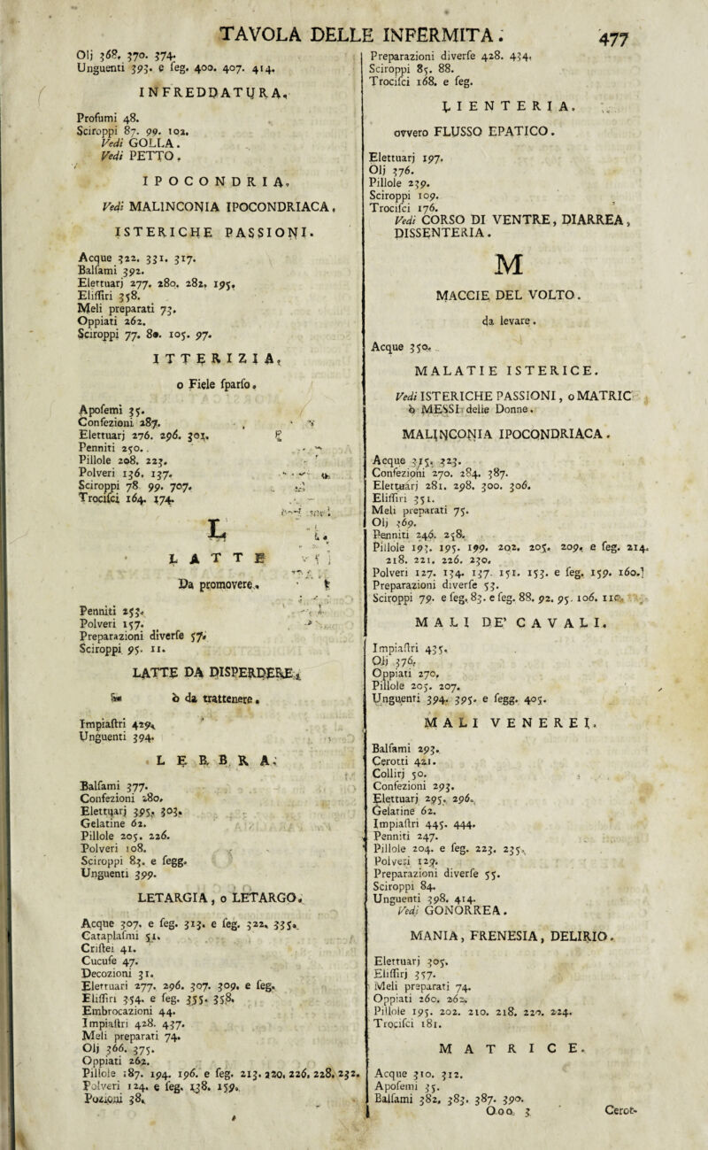 47 7 Olj 368, 370. 374. Unguenti 393. e feg. 400. 407. 414. INFREDDATILA,- Profumi 48. Sciroppi 87. 99. t02. Vedi GOLLA. Vedi PETTO , IPOCONDRIA, Vedi MALINCONIA IPOCONDRIACA, ISTERICHE PASSIONI. Acque 322. 331. 317. Ballami 392. Elertuarj 277. 280. 282. 195, ElifHri 358. Meli preparati 73, Oppiati 262. Sciroppi 77. 8®. 105. 97. itterizia, o Fiele fparfo, Apofemi 35. Confezioni 287. Elettuarj 276. 296. 30*. Penniti 250.. Pillole 208. 223, Polveri 136. 137. Sciroppi 78 99. 707, Tr odici 164. 174. LATTE V 5 ] tT-*. ?; Da promovere.. ’  t \  ■' Penniti 253. l. Polveri 157. Preparazioni diverfe $7* Sciroppi 95. n. LATTE da DISPERDERE * S* ò da trattenere, Impiaftri 429* Unguenti 394. . L E R B R A; Balfami 377. Confezioni 280, Elettuarj 395, 303. Gelatine 62. Pillole 205. 226. Polveri 108. Sciroppi 83. e fegg. Unguenti 399. LETARGIA, 0 LETARGO. - • « •*? t • t r .  ■ ** < , •' rt.*\ Acque 307. e feg. 313. e feg. 322, 335,. Cataplafmi 51. Criftei 41. Cucufe 47. Decozioni 31. Elerruari 277. 296. 307. 309. e feg. Filili ri 354. e feg. 355. 358. Embrocazioni 44. Impiallri 428. 437. Meli preparati 74. Olj 366. 375. Oppiati 262. Pillole 187. 194. 196. e feg. 213. a20. 226, 228. 232. Polveri 124. e feg. a^8. 159, Pozioni 38, Preparazioni diverfe 428. 434. Sciroppi 85. 88. Trocifci 168. e feg. f IENTERIA, ovvero FLUSSO EPATICO. Elettuarj 197. Olj 376. Pillole 239. Sciroppi 109. Trocifci 176. Vedi CORSO DI VENTRE, DIARREA» DISSENTERIA. M MACCIE, DEL VOLTO, da levare. Acque 359, M AL AT I E ISTERICE. Vedi ISTERICHE PASSIONI, o MATRIC o MESSI delie Donne. MALINCONIA IPOCONDRIACA. Acque 37s, 323. Confezioni 270. 284. 387. Elettuarj 281. 298. 300. 306. Eliftìri 351. Meli preparati 75. Olj 369. Penniti 240. 2$8. Pillole 193. 195. 199. 202. 205. 209, e feg. 214. 218. 221. 226. 230. Polveri 127. 134. 137. 151. 153. e feg. 159. 160.] Preparazioni diverfe 53. Sciroppi 79. e feg, 83. e feg. 88. 92. 95.106. nc„ MALI DE’ CAVALI, Impiaftri 435. Qij 376. Oppiati 270. Pillole 205. 207. Unguenti 394. 395. e fegg. 405. MALI VENEREI, <**. , Balfami 293. Cerotti 421. Collirj 50. j . Confezioni 293. Elettuarj 295. 296^ Gelatine 62. Impiaftri 445. 444. x Penniti 247. Pillole 204. e feg. 223. 235^ Poiveji 129. Preparazioni diverfe 55. Sciroppi 84. Unguenti 398. 414. Vedi GONORREA. MANIA, FRENESIA, DELIRIO. Elettuarj 305. Eliffirj 357. i Meli preparati 74. Oppiati 260, 262, Pillole 195. 202. 210. 218. 220. 224. Trocifci 181. MATRICE. Acque 310. 312. Apofemi 35. Balfami 382, 383. 387. 390. »