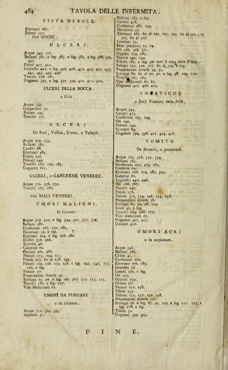 VISTA DEBOLI*. Elettuarj 283. Polveri 157. Vedi OCCHI . ULCERI. ^Acque 3457. 552. Balfami 381. e feg. 383. e feg. 585. e feg. $88. 390. W Ceroti 417. 421. Irnpiaftri 422. e feg. 426. 428» 452. 455. 455. 457, 44'- 44S- 44'»- 446- Trocifci 17 6. 181, Unguenti 3p5. e feg. 357. 3pp. 410. 411. 412. ULCERI DELLA BOCCA. o Gola. Acque' 545. Gargarifmi 3p. Polveri 145. Trocifci 177, ULCERI De1 Reni, VelTica, Uretra, e Tefticoli. Acque 32p. 554. Balfami 582. Canditi 68. Elettuarj 285. Pillole 256. Polveri 14P. Trocifci 165. 174. 185. Unguenti 221. ULCERI , o CANCRENE VENEREE. Acque 331. 336. 3jp. Trocifci 175. 180. Vedi MALI VENEREI. UMORI MALIGNI. O Corrotti. Acque gip. 520. e feg 524. 327. 332. 331. Balfami 280. Confezioni 262. 270, 280. Decozioni 30. e feg. ' Elettuarj 264. e feg. 276. 280 Elifliri 356. 266, Epitimi 46. Gelatine 60. Oppiati 262. 286. Perniiti 155. 254. 255. Pillole 213. fin al 238. 2jp. Polveri 123. 126, 133. 136. e feg. 143. 147. 155. 162. e feg. Pozioni 37 Preparazioni diverfe 56. Sciroppi 75. p6 e feg. ioot ,107; 112. 113. 115. Trocifci 187. e feg. 177. Vini Medicinali 65. ... « UMOR! DA PURGARE o da rifolvere Acque 312. 321. 327, Apofemi 35, Balfami 383. e feg. Cerotti 418. Confezioni 287. 2P4. Decozioni 33. Elettuarj 287. fin al 2pi. 2pj. ?p5. fin aljpp.jip. 303. fin al 307. Infufioni 33. Meli preparati 73. 74. Olj 366. 368. 371. Oppiati 272. 285. Penniti 242. 244. Pillole 185. e feg. per tutt’ il capo delle Pillole, Polveri 122, 125. 127. fin ai, i2p.*e feg. Preparazioni diverfe 54. 55. Sciroppi 80. fin al po. p2. e feg. p8, 104. tio, Trocifa. 163, 165. Vini iffidicinali 62. 63. Unguenti 407. 408. 414. VOLATICHE c p limili Pizzicori della., Pel!fet Acque 345’. Cerotti 415. Confezioni 2P3. zp^. Olj 140. Polveri 140. Sciroppi 84. Unguenti 3P4. 3p8, 411. 414. 416, \ / * V O MI T O Da fermarfi, o promoveifi . 0 i Acque 323. 326. 327. 334. Balfami 385. Confezioni 270. Zjp, 280. Conferve 72. Elettuarj 266. 274. 283. 303. Gelatine 60. Impiafìri 442. 446. Oli 3 66. 367, . Perini ri 247. Pillole Polveri 132. 134. 146. 151, 158. Preparazioni diverfe 58. Sciroppi 83. P4. p8. iop. Scudi 46. e feg. Trocifci 164. 168. 175. Vini medicinali 63. Unguenti 407. 403. Unzioni 416. UMORI ACRI q da acquietare. Acque 346. Balfami ^86, Cnfiei 41. Confezioni 270. Elettuarj 277. 285. Giulebbi 36. . Loochi 120. e feg. Olj 25P. Oppiati 25P. Orzate 37. Penniti 250. 258. Pillole 23p. Polveri 135. 137. 13p. 148. Preparazioni diverfe 57. Sciroppi 76. e feg. 87. pi. ioq. e feg. in. xr$. e feg. 118. e feg. Tifane 32. Unguenti 3P7. 4op„ F N