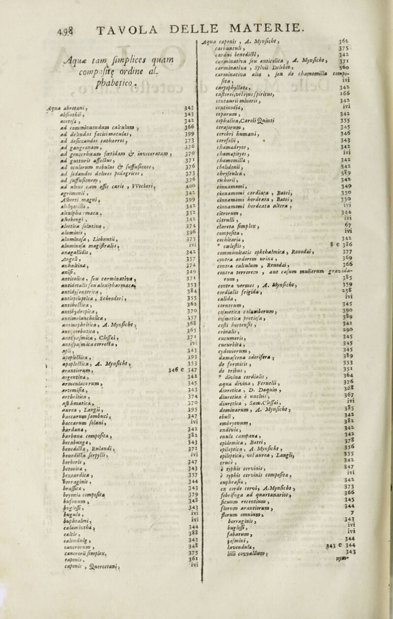 j4qu* tam fimplices qunm compofìt% ordine aL ph abeti co f Aqua abrotani » abfntbii y acetcfe , ad commin utndum calcuhim ? ad delendas facieintaculas> ad deficcandos cat barro! ^ ad gangr&nam y ad gcnorrboeam fcetidam & invettratam y gutturU affettusy ad oculorum nebnlas & [uffafone!, ad fedandos dolores podagrico! , W Juffa (ione m , 4^ «/é«j ojfu carie > VVeckerij (tgrimonii > Alberti magni } ale by mille , alexipha rmaca, alkekengt , aloetica {elativa, a lumìnis , aluminofa } Liebautii» ahi mine fa magi{ralis v anagallidis t Angeli, anhaltina v anift, anticolica , /e» carminativa s antidotala [cu alexipb armacay antidyjenterica j antiepileptica > Schroderiy antìhettica s antìbydropica ) antimelancbolicay anrinepbritica s Mynfcbt 3 antijcorbutica y antifpafmica y Cloffii, antifpajm tea corretta » Hptl •} . apoplettica > ^ apoplettica, A* Mynfcbt 9 arantiorum > argentina y armeniacorum » . artemife y arthritica > /?/? bmatica » aurea , Langii, laccarutn Jambuci j baccarum folaniy bardane y barbane compofta? beenbungty benedttta, Rttlandi <, benedilla ferpylli y berberis > betonica » bezoardìca 3 'èorraginii 1 brajftc& , bryon'u compofta bufonum j bugio fi, Iuguli., buphtalmi 3 calaminthè j calc'n > calendula > cancrortim j cancroru fmplex> caponi!, caponi! > Quercetani) 34$ e 343 343 342 366 399 373 ■376 370 371 376 373 376 400 342 399 342 35* 342 374 396 375 ivi 342 357 374 349 37i 353 384 355 362 370 357 368 365 371 ivi 343 393 353 347 342 345 343 374 370 395 347 ivi 342 3S2 343 372 ivi 347 343 357 $44 343 379 348 343 ivi ivi 344 388 343 348 375 361 ivi Aqua caponis y >5. Mynfcbt j carbunculi, rardui bene ditti 5 carminativa feu anticolica p A. Mynfcbt j carminativa y Sylviì Dcleboe, carminativa alia j chamomilla fta, caryopbyllats. > c after eì,vel ejus fbirituiy centaurii minori! y centinodiijt ceparum, cephalicayCaroli Quinti cerajoyum 1 cerebri bumetni > cerefoli't, • cbam&dryo! y cbam&pityos ? chamomille y cbelidonii y chryjculca > crcboriiy cinnamomi > cinnamomi cardiaca y Ratei $ cinnamomi bordenta j Bateiy cinnamomi hordeata altera » citrorum » Citrulli y clar et a fmplex , compofta, cochlearie y * calefU 3 communitatis opbtbalmica y Reno dei y contea ardorem urina » contro, calculum > Renodei j contra terrorem y aut cafum mulitrum rum y contra verme! > yf. Mynfcbt > cordiali! frigida y calida 3 cornorum 3 cofmetica columlorum , cofmetica pretìofay . cofti hortenfs 3 crinali! 3 cucumerUy cucurbita 3 cydoniortim 3 damafeena odorifera } dir formici! y de tribù! 3 * divina cordialis 3 divina 3 Fernelii 3 diuretica 3 £>• ttaquìn > diuretica è nucleis y diuretica 3 Sam.Clofd, domìnarum 3 Mynfcbt j 3 embryonum y endivie, y enuls. campane. > epidemica > Ratei 3 epileptifa , vi Mynfcbt y epileptica, vel aurea 3 Langii) eruce 3 « typh'n cervinii 3 è typbU cervini! compofta y euphrafi& 3 e# A'Mynficht 3 febrifuga ad quartanarios y ficuum recentium 3 florum arantìorum > forum omnium » borraginis > bug loft y fabarum » jafmini > lavendule y lilii cony*llÌHW\ 3^2 375 342 371 360 compo¬ ni 342 166 342 ivi 342 355 345 346 343 342 ivi 342 342 389 342 349 350 35° ivi 344 ■ ivi 67 ivi 342 8 e 386 377 369 366 gravìda- 385 359 258 • • ivi 345 39° 389 342 2.90 345 345 345 389 353 35i 364 376 368 367 ivi 385 342 382 342 342 378 356 355 342 347 ivi 342 373 366 345 344 7 343 ivi ivi 344 343 e 344 343 pynm I 1