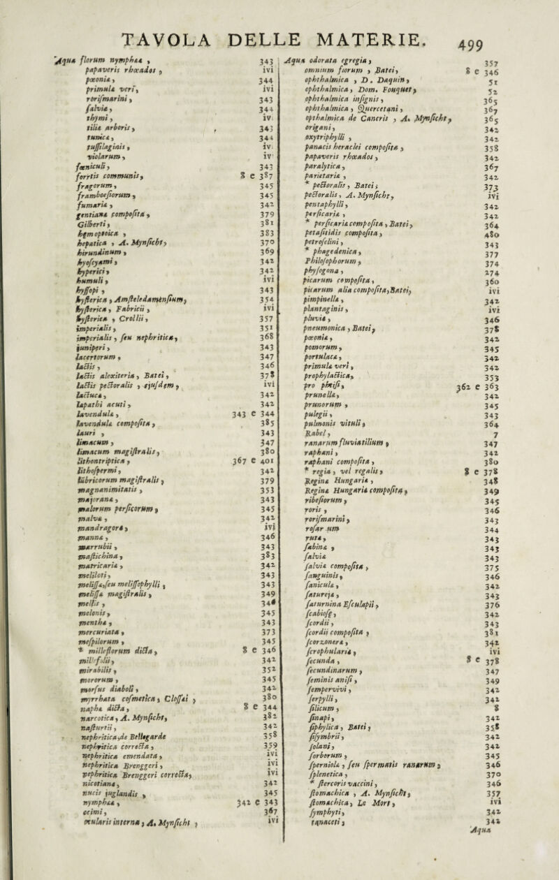TAVOLA florum nymph&a , papaveris rhxaios 5 poeonia, primula veri, rorifmarìni, falvia y thymi y tilia arbori! > tunica, tujfilaginis s violar um y faeniculi, forrtis community fragorum, framboefiorum s fumaria ■» gtntiana compofita 9 Gilbert i y hftmoptoica » hepatica » Uynfichi? hirundinum » kyofcyarm y hyperici » humuli y hjfopi , hyferie a ) Am fiele damtnfìum? hyf erica y Fabricii , %yferita y Croi Hi, imperiali! > imperialis , feu nephritica, ^unìpari » lacertorum * alexiteria, Bateiy lattis pettorali! , cju/dgm 9 lacluca , iapathì acuti > lavendula, lavendula compofita > limacum y limacum magìfralis, lithontriptica y ìithofpermi , lubricorum magìfralis ? magnanimitatis , tnafrana > pialorum perficorftm9 malva y mandragora 3 manna > marrubii > mafie hina s matriearia » tneliloti y melifiayfeu meliffophyllì s melifia magìfralis 8 mellis y melonis y mentha , mercuriata 9 mefpilorum y * milleflorum ditta > milleflii y mirabili! y piororum y morfus diaboli « myrrhata cofmetìca y Clojfat ? napha ditta > narcotica % A. Mynfichty nafiurtii, nephrìtieayde Betlegarde nephritica corretta y nephritiea emendata y nephritica Brenggeri » vephriticx Brenggeri corretta^ nic ottani y tiucts iuglandis % nymph&a « etimi j oculari! interna ? Mynfìcht ? DELLE MATERIE. 499 8 e 343 e 3^7 e S e 8 e 341 343 ivi 344 ivi 343 34+ ivi 343 34 4 ivi iv' 343 387 345 345 342 379 381 383 370 369 342 342 • • ivi 343 354 ivi 357 351 368 343 347 346 37? ivi 342 342 344 385 343 347 380 401 342 379 353 343 345 342 * • • W 346 343 383 342 343 343 349 34# 345 343 373 345 346 342 352 345 342 380 344 382 342 358 359 ivi ivi ivi 342 345 e 343 3 «7 ivi Aqua odorata egregia y omnium fior ut» > Bateiy ophthalmica , £). Dayuin > cphthnimicay Dom. Bouquet) ophthalmica infignis, ophthalmica y Quercetani > opthaltnica de Cancri! y A. Mynficht ^ orìgani y oxytriphylli y panacis heraclei compofita y papaveri! rhceados , paralitica, parietaria , * pettoralis , 2?/jm ; pettorali!, A.Mynfichtj pentaphylli , per fi cari a » * perticarla compofita, Bateiy petafitidìs compofita 3 petrofelìni, * phagedentea y Fhilojophorum y phyfogona, picarum compofita, picarum alia compofitaySateiy pimpinella, plantagìnis y pluvit y pneumonica} Bateiy paoni a y pomorum » portulaca y primula veri, prophy latticay prò pheifii s prunella y prunorum » pulegii y pulmonis vi tuli 9 Rabel y ranarnmfluviatilium % raphanì > raphanì compofita y * regia y vel regalie 9 Regina Hungari* , Regina Hungaria compofita 9 ribeforum > row 9 rorifmarìni 3 rofar um rutty fab'ma $ falv'ta falvia compofita » fanguinis 9 fanicula « fatureja » faturnina Efculapii y fcablo fi y Jcordii y feordii compofita j /cordonerà, fcrophularii y fecunda, fecundinarum y feminis anìfi y fempervivi > Jerpylli, filicum y finapi t fiphylica y Batei j fifymbrii y /ola ni y forborum y fpemioL, /r« fpermatis rangrtttn a fplenetica y * fiercoris vaccini, ftomachica , Mynfichi s fiomachìcay Le Morì, fymphyti y tanaceti j 8 e ^62 e 357 346 5r 52 365 367 36S 342 342 358 342 367 342 373 JVi 342 342 364 480 343 377 374 .274 360 ivi 342 ivi 346 378 342 34S 342 342 353 363 342 345 343 364 7 347 342 380 378 348 349 345 34<S 343 344 343 343 343 375 346 342 343 376 342 343 381 342 ivi 378 347 349 342 342 8 342 35* 242 342 345 346 370 346 357 ivi 342 342 Aqua $ e $ c