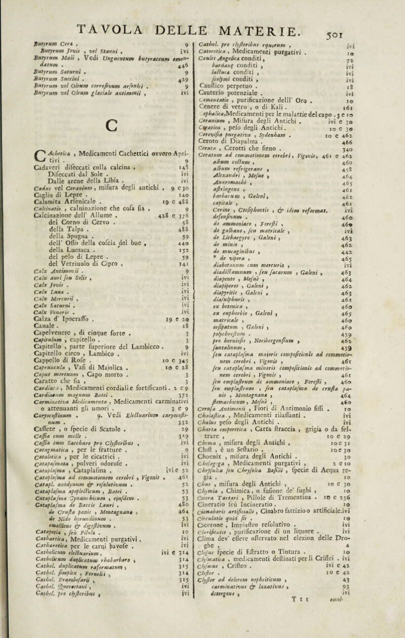 Butyrum Cera, . 9 Butyrum Jovis 3 vel Stanni . ivi Butyrum Mail , Vedi Vnguentum butyraceum etmn~ datum . 44.6 Butyrum Saturni . 9 Butyrum Succhi . 429 Butyrum vel Oleum corrofìvum arfentci . 9 Butyrum vel Oleum glaciale antimonii „ ivi 5°r Achetìca , Medicamenti Cachettici ovvero Apri¬ rvi . Cadaveri difeccati colla calcina t Difeccati dal Sole . Dalle arene della Libia . Cadus vel Ceranium, mifura degli antichi Caglio di Lepre . Calamita Arfenicale . Calcìnatio , calninazione che cofa fia . 19 e 9 148 ivi ivi e 30 140 488 9 376 58 488 59 440 152 59 ?4i . 9 ivi ivi ivi ivi ivi ivi 20 18 3 3 9 ivi Calcinazione dell’ Allume . 428 e del Corno di Cervo . della Talpa . della Spugna . dell’ Olio della cofcia del bue , della Lumaca . del pelo di Lepre . del Vetriuolo di Cipro , > Calx Antimonii . Calx aurì feti Solis » Calx Jovis . Calx Luna. . Calx Mercurii . Calx Saturni . Calx Veneris . Calza d’ Ipocraffo , ?9 e Canale. , Capelvenere , di cinque forte . Capitulum y capitello . Capitello , parte fuperiore del Lambicco . Capitello cieco , Lambico . Cappello di Rofe . io e 345 Capruncula 3 Vali di Maiolica . io e 28 Caput mortuum , Capo morto . 3 Caratto che fia , 3 Cardiaca , Medicamenti cordiali e fortificanti. 2 09 Cardiatum magnum Batei . 372 Carminativa Medicamenta , Medicamenti carminativi o attenuanti gli umori . 3 e 9 Caryocofiinum • 9. Vedi Eletfuarium caryocofti- num . 332 Cadete , o fpecie di Scatole . 29 Cuffia cum melle . 3*9 Cuffia cum Saccharo prò Clyfl-eribus , ivi Catagmatica , per le fratture . 9 catartica , per le cicatrici . ivi catapafmata 3 polveri odorofe . ivi Cataplasma , Cataplafma « ivi e 52 « 4^ * 5Z 53 53 480 464 53 ivi IO Ivi ivi ivi e 34 3*4 3*5 3U 3i5 ivi jvi Cataplafma ad commotionem cerebri > Vigonìs Catapl. anodynum & refolutivutn . Cataplafma apople£l\cum 3 Batei . Cataplafma Cynanc hicum , ejufdetn . Cataplafma de Baccis Lauri . de Crufla panis } Montagnana << de Elido hyrundinum . emolliens digcftìvum . Catapotìa , ferì Pillila . Cathartica} Medicamenti purgativi, Catharetica per le carni bavofe . Catbolicum eleSìttarium > Cathclicum duplicatura rhabarbaro s Cathol. duplicatum raformatum > Cathol. fimplex , Fernelii „ Cathol. Brambefar'ù , Cathol. ffiiertetani , Cathol. prò clyfìeribus a ivi io 72 ivi ivi ivi 18 ivi IO 161 Cathol. prò clyfìeribus equorum , Catoretica, Medicamenti purgativi . Caules Angelica conditi, burdang conditi , laEluca conditi , fcoìymi conditi , Cauìtico perpetuo . Cauterio potenziale . cementatio , purificazione delll' Oro . Cenere di vetro , o di Kali . ephalìca,Medicamenti per le malattie del capo . 3 e io Ceranium 3 Mifura degli Antichi . ivi e 30 Cyration 3 pefo degli Antichi. ro e 3© Cerevifia purgativa , Sydenham . io e 462 Ceroto di Diapalma . 466 Cerata , Cerotti che fieno . 340 Ceratum ad commotionem cerebri, Vigonisy 461 e 462 album coflum » 460 album refrigerans , 4^8 Alexandri , Mefite s 464 Anaromachi y 465 aflringcns y 461 bar bar um > Galent y 4A2 capitale , 461 Cerine , Ctefiphontis , ó' idem reformat. ivi defenfivum . 460 de ammoniaco > Torefli 3 ^69 de galbanoy feu matricale 3 ivi de Lithargyro ? Galeni j 463 de minio 3 462 de mucaginìbus , 442 * de vipera > 465 diabotantim cum mercurio 3 ivi diadiElamnum » feu facarum , Galent > 463 diapente , Mefuè s 464 diapiperos 3 Galeni 3 462 diapjritìs 3 Galeni > 463 diafulphuris 3 461 ex betonica > 460 ex euphorbio 3 Galent j 465 matricale , 460 eefipatum , Galent 3 4^0 polychrefittm . 459 prò herniofis , Noribergenfium > 462 fantalinum, 459 feu cataplafma majoris csmpofitìonìs ad commetto- nem cerebri 3 Vigonìs 3 461 feu cataplafma minoris compofitìonis ad commotio¬ nem cerebri > Vigonìs 3 461 feu emplaftrum de ammoniaco 3 Forefli , 460 feu emplaflrum 3 feu cataplafma de crufla pa¬ nis , Montagnana 3 464 fiomachicum 3 Mefite > 460 Cerufa Antimonii 3 Fiori di Antimonio filli . io Chalaflica, 3 Medicamenti rilafiànti . ivi Chalus pefo degli Antichi . ivi Gharta emporerica 3 Carta flraccia 3 grigia o da fel- trare , io e 29 Chema , mifura degli Antichi , io e 31 Chili , è un Sellario , 10030 Choenix 3 mifura degli Antichi . 30 Chclag'ga , Medicamenti purgativi 3 2 e io chryfulca feu Qhryfolea Bafiiii 3 fpecie di Acqua re¬ gia . io chus y mifura degli Antichi 3 io e 30 Chymia 3 Chimica, o fufione de’ fughi 3 io Cicera Tartari , Pillole di Trementina . io e 256 Cineratio feù Incineratio . io Qttmabaris artificiali} Cinabro fattizio o artificiale.ivi C.irculatio quid fit . IQ Cicerone , Impiallro refolutivo . ivi CUrificatto y purificazione di un liquore . ivi Clima dev’ efiere ollervato nel eleziop delle Dro¬ ghe 3 _ 4 chjjus fpecie di Ellratto o Tintura . io clyfmatka , medicamenti dellinati per li Crifiei . ivi cfyfmus , Crilleo . ivi e 42 Chfter . io e 42 Clyfier ad dolorem nephriticum 3 43 carminativus & laxativm > 93 de tergens 3 ivi T t t tmolr