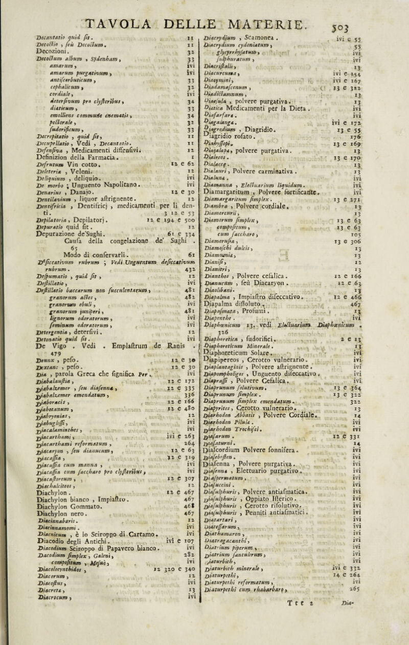 Decantano quid fìt. DecoSlio , feti Decoclum. Decozioni. Decoclum album % Sydenham » amarum > amarum purgativum > antifcerbuticum , cephalìcum , cordiale > deterfivum prò clyflerìbus y d 'uticum > emolliens eommurle enematis » peEiorale , fudorificum , Decrepitano , gwW y£r, Decupellatio , Vedi , Decantano. Defenfiva , Medicamenti diffenfivi. Definizion della Farmacia. Defrutum Vin cotto. Deleteria , Veleni.. Deliquium , deliquio. JDe raerfo ; Unguento Napolitano. Denarìus , Danajo. Dentilavium y liquor affrignente. Dentifricia , Dentifrici , medicamenti per li den ti. 3 12 e 53 Depilatoria, Depilatori. 12 e 194 e 500 Depuratìo quid fìt. 12 Depurazione de’Sughi. 61 e 334 Caufa della congelazione de’ Sughi . 65 Modo di confervarli. 61 Defccativum rubrum \ Vedi Vnguentum deficeativum rubrum. , Defpumatio , quid fit , Deflillatìo y Deflillatìo baccarum non fuccttlentarutn > granortim aEies, granorum ebulì, li 11 3* 33 ivi ivi 33 32. ivi 3 + 33 34 3* 33 11 11 12 I 11 e 62 12 ivi ivi 12 e 30 12 432 12 • • ivi 481 4S2 ivi 4$ 1 Diacrydfum y Scamonea . Dutcrydium cydoniatum y glycyrrhyjatum y fnlphuratum j Dìacriflalh, Diacurcutna y Diacyminiy ’ Diadamafcenum , DiadiEiamnum, Diae/ula , polvere purgativa. natica Medicamenti per la Dieta. Diafarfar». ®ìagalang&. ®iagredium , Diagridio. ^iagridio rofato. Diahyjfopi, DìajalapAy polvere purgativa. Diaireos . Dìalacce. Dialauri, Polvere carminativa . Dialuna . Diamanna , Elecluarinm liquidum. Diamargaritum , Polvere fortificarftc. Diamargaritum fimplex. Diambra , Polvere cordiale, Diamer curii, Diatnorum fimplex , cowpojitum y cum faccharo y Dìamorufia, Diamofchi dulcis} Diamtunióiy Dianifi y Diandri > Dianthos , Polvere cefalica. Dtanucum , feu Diacaryon . Diaolibani- Diapalma , Impìaftro difeccativo» Diapalma difioluto . Diapafmatay Profumi. O i' 503 ivi e 55 55 ivi ivi *3 ivi e 254 ivi e 167 13 e 322 13 13 ivi ivi ivi e 172 13 e 55 176 13 e 169 13 13 e 170 13 n ivi ivi ivi 13 e 271 13 *3 13 e 63 13 e 63 105 13 e 306 13 *3 12 *3 12 e 166 12 e 63 *3 32 e 466 467 *3 lignorum odoratorum y ivi Dìapenthe . ivi feminum odoratorum » ivi Dìaphoenicum 13. vedi Elocluarìum Diaphoenìcum « Detergente, deterfivi. 12 326 . rv; Detonano quid fit. ivi Diaphorelica y fudorifici. z e 13 De Vigo . Vedi . Emplaftrum de Ranis . 1 Diaphoreticum Minerale. 13 479 Diaphoreticum Solare. r • ivi Deunx , pelo. 12 e 30 Diapipereos , Cerotto vulnerario. ivi Dextan: , pefo. 12 e 30 DiO’plantaginis , Polvere aftrignente. rr r ivi Dia y parola Greca che lignifica Per ». ivi Diapompholìgos , Unguento difeccativo. ivi Diabalauflìa y , 12 e 172 Dìaprajfi y Polvere Cefalica. r tT %> ivi jyiabalzetner , diafenna , 12 e 335 Diaprunum folutivum • 13 e 364 jflabalz.emer emendarum y 336 Diaprunum fimplex . *3 e 322 jfiaboracìs , 12 e 166 Diaprunum fimplex emendammo 322 2yabotanum > 12 e 480 Diàpyrites, Ciotto vulnerario. 13 jfabryonìas, . 12 Diarhodon Abbatìs , Polvere Cordiale. • 14 jdabugloffi y ivi Dtarhodon PHuU. « • IVI •jyiCtCdlATTMltheS 3 ivi j-jiarhodon Trochifci. ■,y * * ivi jyiacartbami y ivi e 263 jytafarum . 12 e 331 jyiacarthami reformatum , 264 jyiafaturni. 14 jyiacaryon > /<?« dianucum s f 12 C 63 Diafcordium Polvere fonnifera- ivi jyiacajfta y 32 e 319 D 'iafebpflen. ivi yyiacaffta cum manna y ivi Diafenna , Polvere purgativa. ivi Diacajfìa cum faccharo prò clyfltrtbus t ivi Qiafenn4 , Elettuario purgativo. ivi Diacajloreum » * , 12 e 307 Diafpermatum, ■ ivi Dtatbalciteos , 12 Diajuccini . ivi Diachylon. 12 e 467 Diafulphuris y Polvere antiafmatica. • « 'Avi. * ivi Diachylon bianco , Impiaftro. 467 j^iafulphuris , Oppiato Ifterico. ivi Diachylon Gommato. 461 lyiafulphuris , Cerotto rifolutivo. ivi Diachylon nero. 467 Diafulphuris y Penniti antiafmatici, ivi Diacinnabaris. 12 Diatartari t ivi Dtacinnamomi . ivi Utateffarum y . ivi Diacnicum , è lo Sciroppo di Cartamo. ivi Diathamaron > ivi Diacodio degli Antichi. ivi e 107 Dtatragacanthi, ivi Diacodium Sciroppo di Papavero bianco. ivi Dlat'him pìperum y, ivi Dacodium fimplex , » 2S2 jjìatrium fantulorum 3 ivi contpofitum , Mefub j ivi rjiaturbith, • » ivi Diacolocynthidos 9 12 320 e 340 jyiaturbith minerale y ivi e 332. Diacorum y 12 DÌaturpethi > 14 e 264 Diacofius y ivi Diaturpethi reformatum y r\ • ’ * ivi Diacrets,, 13 DÌaturpethi cum rhabarbaro y 265 Dia ero cum y ivi Dia- T t t 2