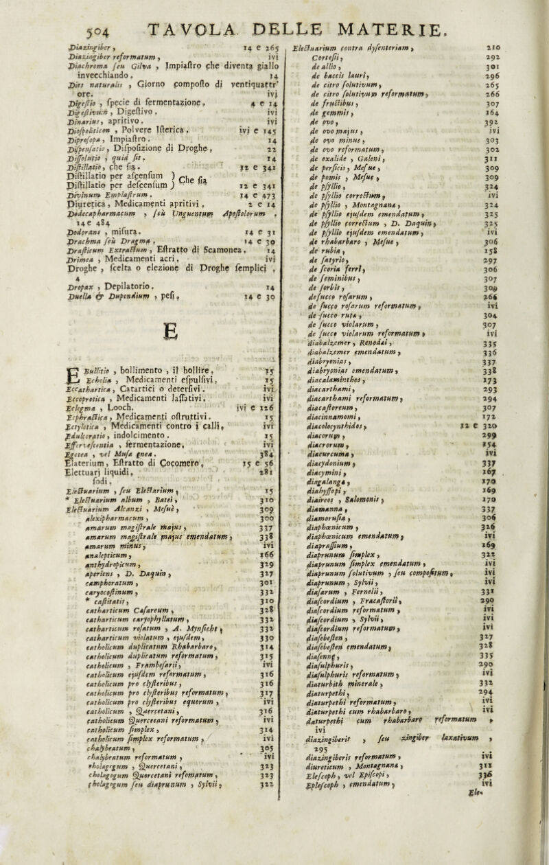 5°4 Diazmgiber , 14 e 2 65 Diazingiber reformatum , ivi Dìachroma feu Gilva j Impiaftro che diventa giallo invecchiando o 14 naturali! , Giorno comporto di yentiquattr’ ore. ivj 4 e 14 ivi iyi ivi e 145 14 22 14 34i n e e e Digeftio , fpecie di fermentazione, Digefiìvuih , Digertivo . Dinarius y apritivo. Dioftoliticon , Polvere Iftcrica. Diprofopa 1 Impiaftro . Difpenfatb » Difpofizione di Droghe , JDtJfolmio , quid fit. Diftillatio, f he fa. Diftillatio per afcenfum ) r Diftillatio per defcenfum j 1 ■ Divinun* Emplaftrum. diuretica, Medicamenti gpritivi. Dodecapharmacum j feu Unguentutft i4e 4S4 JDodorans , mifura. Dr achma feu Drag ma . Drufticum ExtraBum } Eftratto di Scamonea. Drimea , Medicamenti acri. Droghe , fcelta o elezione di Droghe femplici . 4 Dropax , Depilatorio. 14 Duella & Dupondium 5 pefi. 14 e 30 34i 473 12 24 2 e 14 Apoftolorum . 14 e 31 14 e 30 14 ivi TAVOLA DELLE MATERIE. EleBuarium contro, dyfenteriam » Cor te fi, de all'io, de baccis lauri> de cifro folutivum, de cirro folutivum y efor tn di tifiti de fructìbus 5 gemmìs f de ovo f de ovo jna] us , de ovo min us > de ovo reformatum, jrfe oxalide , Galeni f de perfìcis , Mef ut , de potnis ? Mefue t de pfyii'to, afe pfyllio correctum ? ^ pfyllio ) Montagnans. > afe pfyllio ejufdem emendamin ? de pfyllio correFlum , D. Daquin j 4* pfyllio ejufdem emendatum > rhabarbaro } Idefue , de fatyr'tO) de fcoria ferri » fe minibus f de forbis, de fuoco rofarum , /«rro rofarum reformatum $ de fucco ruta , fucco violar firn j rfe fucct vìolarum reformatum 9 diabalzemer , Renodai, diabalzemer emendatum > diabryonias, diabrypnias emendatum « dìacalamìnthes, diacarthami, diacarthami reformatum j diacafioreum > diacinnamomi, diacolocynthidcs 9 diacorum > diacrorum y diacurcuma ^ diacydonium j diacymini > diagalangé t dìahyffopi , diaireos , Salomonis 9 diamanna , diamorufia f Eullitìo , bollimento , il bollire. Echolia , Medicamenti efpulfivi, Eccathartica, Catartici o detergivi. Eccoprotica , Medicamenti lavativi. Eclegma > Looch, EcfbraSiica , Medicamenti oftruttivi. Ectylotica , Medicamenti contro i calli, edulcorano, indolcimento. Ejfervefcentia , fermentazione, Egctea y vel Mufa gnea. Elaterium, Eftratto di Cocomero, Elettuarj liquidi, fodi. Ete&uarium } /«■« Eleftarìum y * EleBuarium album , » EleBuarium Alcanz.i , Mefue} alexipharmacum , amarum magiftrale rhajus , amarurn majgiflrale majus emendatum y amarum minusy analepticum j anth'jdropicum, aperiens > U. Daquin > camphoratum , earyocoflinum, * caftitatis, cathartìcum C&fareum > catharticum caryophyllatum « cathartìcum rofatum , ^4. Mynficht ; catharticum viclatum » ejufdem, satholicum duplicatum Rhabarbaro t catholicum duplicatum reformatum j catholicum , E r ambe farti, catholicum ejufdem reformatum, catholicum prò clyfleribus , catholicum prò clyfleribus reformatum t catholicum prò clyfleribus equorum > catholicum , Quercetani, catholicum Querceeani reformatum 5 catholicum fimplex, catholicum fimplex reformatum , chalybeatum, chalybeatum reformatum , eholagrgum j tfduercetani s cholagogum Quorcetani refomatum , (holagogum feu dtaprunum » Sylviì} ivi e ìttV.Ci ' ‘Ys 15 ivi, • ' • IVI 126 ivi J5 ivi 3S4 15 e 56 281 , • A d **- r > ’• 15 310 309 300 337 33» ivi 166 3*9 3*7 301 33* 310 3*8 33* 33* 330 3*4 3*5 ivi 316 316 317 ivi 3.16. ivi 314 ivi 305 ■ ivi 3*3 3*3 322 210 292 301 296 265 266 307 164 39* ivi 303 3°* 311 309 309 3*4 ivi 324 325 325 ivi 3°6 258 *97 306 307 309 26$ ivi 304 307 ivi 335 33<» 337 338 *73 293 294 307 172 22 e 320 299 *54 ivi 337 diaphoenicum y diaphoenicum emendatum > diapraffium y diaprunum fimplex , diaprunum fimplex emendatum y diaprunum folutivum 5 compofitum » diaprunum, Sylvìiy diafarum , Fernelii, diafcordium , Eracaflorììy diafcordium reformatum , diafcordium , Sylvìiy diafcordìurr] reformatum y diafebeflen, diafebefleri emendatum } diafenng, diafulphuris 9 diafulphuris reformatum j diaturbith yninerale ? diaturpethi, diaturpethì reformatum y diaturpethi cum rhabarbaro y daturpethi cum rhabarbaro ivi diazingiberif y feu *95 diazingiberis reformatum, diureticum » Montagnana j Elefcoph, xW Epifiopi, Eplefcoph , emendatum 5 reformatutr. zingiber hxativut