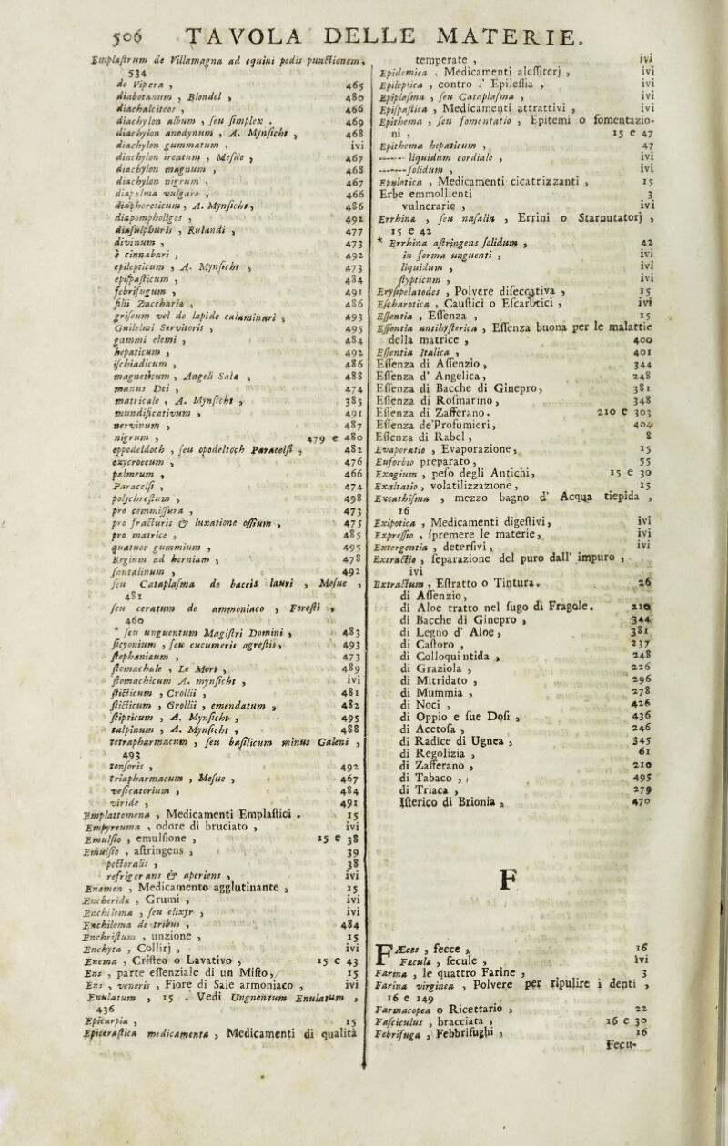 Emplaflrlitn de Villamagna ad equini pedis punttionem, 534 de Vipera , 465 diabotanurn , Blondel , 4S0 diacbalcitcos , 466 diacbylon album , feti fimplex . 469 dine nylon anodynum , A. Mynficht , 468 diacbylon gummatum > ivi diacbylon irefltum , Mefite ? 467 diacbylon magnum , 463 diacbylon nigrum , 467 diapafon* vulgate , 466 duìphoreticum , A. Mynficht, 486 diapompholigos , 492 dtafulpburis , Kulan di , 477 divinarti , 473 è cinnabari , 492 epilepticum , A- Mynficht , 473 eptfpafiicum , 484 febrifugum , 491 filli Zaccharia , 486 grifeum vel de lapide cui ammari , 493 CutleImi Servitorii , 495 gammi demi , 484 bepaticum , 492 ifcbìadicum , 486 magneticum , Angeli SaU , 488 pianta Dei , 474 manicale , A• Mynficht , co vìundìficativurn , 491 nervinum , 487 nigrum , 479 e 480 oppodeldoch , /<?« opodelto'ch Par ac elfi , 482 exycroeeum , 476 pxlmeum , 466 Faracelfi , 474 poljchrefium , 498 prò commìffura , 473 prò fratturi* fj ìuxatìone offiutn , 475 matrice , 485 qnatuor gummium , 495 Regium ad hernìam , 478 finta Unum , 49 2 fu Cataplafma de bacete lutivi , Mefue y 481 /é« ceratura de ammoniaco , Forefii » 460 . V, * yè« uvguentum Magifiri Domini , 483 ficyonìum , feu cucumerit agrefhs, 493 ftephxni&um , 473 flomacbkle , Ze Meri , 489 'fi orna chic uni A. mynficht , ivi fiitticum , Crolla , 481 fiitticutn } Grollii , emendatum , 482 fiìptìcum , Mynficht , 495 talpinum , Mynficht , 488 tetrapharmacum , bafilleum mìnus Galeni , 493 tonfiori* y 492 triapharmacum , Mefue , 467 veficatorium , 484 viride , 491 Empìattomena , Medicamenti Emplaftici . 55 Empyreuma , odore di bruciato , ivi Emulfio y emuIfione , Emulfio , aftrìngens , 15 e 38 39 pettoralis , 38 refriger ans & aperiens , ivi Ensmon , Medicamento agglutinante , *5 J5ncherida , Grumi , ivi jEnchiloma , /f« , ivi Enchiloma de trtbus , 484 Enchrìflum , unzione , 15 Enchyta , Col 1 irj , ivi Enema , Crifteo 0 Lavativo , 15 e 43 Znj , parte eftenziale di un Mifto, 15 ZA* , veneris , Fiore di Sale armoniaco , ivi Enulatum , 15 . Vedi Ungnentum Enulat^m , 436 Epkarpia , 15 Epiceraflica mtdicatnenta , Medicamenti di qualità temperate , ivi Epidemica , Medicamenti aleflìterj , ivi Eptleprica , contro 1* Epileflia , ivi Epipla.frna , feti Cataplafma , ivi Epifpajtica , Medicamenti attrattivi , ivi Epithema , feti fomentai io , Epitemi o fomentazio¬ ni , 15 e 47 Epithema bepaticum , 47 *■-Yiquìdum cordiale , ivi -folidurn , ivi Epahtica , Medicamenti cicatrizzanti , 15 Erbe emmollienti _ 3 vulnerarie , ivi Errhìna. , [ett n afa lì a , Errini o Staruutatorj , 15 e 42 * Errhìna aftrìngens folidum , 41 /» forma unguenti , ivi liquidain , ivi fiypticum , ivi Eryfipelatodes , Polvere difettiva , 15 Efcharoiica , Cauftici o EfcarLtici , ivi Effentìa , EfTenza , 15 Ejfentia antihyftsrica , EfTenza buona per le malattie della matrice , 4 400 Ejfentia Italica > 401 Eflenza di Affenzio , 344 EfTenza d’ Angelica, 248 EfTenza di Bacche di Ginepro, 381 Eflenza di Rofmarino, 348 Eflenza di Zafferano. zio e 303 EfTenza de’Profumieri, 404» Eflenza di Rabel, 8 Evaporata , Evaporazione, 15 Euforbto preparato , 5 5 Exagìum , pefo degli Antichi, 15 0 30 Exalt atio-, volatilizzazione, > 15 Excathìfma , mezzo bagno d’ Acqua tiepida , 16 Exipotica , Medicamenti digeftivi, ivi Exprejfìo , {premere le materie, ivi Extergentia , deterfivi, . ivi Extrattio , feparazione del puro dall’ impuro , ivi Extrattum , Eftratto o Tintura. , a6 di Affenzio, di Aloe tratto nel fugo di Fragole. aio di Bacche di Ginepro , 344 di Legno d’ Aloe, 3^* di Cafloro , *37 di Colloqui ntida , 148 di Graziola , Z26 di Mitridato , 196 di Mummia , z.78 di Noci , di Oppio e fue Dofi , 43 6 di Acetofa , 346 di Radice di Ugnea , 345 di Regolizia , di Zafferano , zio di Tabaco , 1 495 di Triaca , 279 Itterico di Brionia a 47° F FJEces , fecce , i<5 F&cuh , fecule , ivi Farina , le quattro Farine , , 4 3 Farina virginea , Polvere pet ripulire ì denti , 16 e 149 Farmacopea o Ricettario , 22 Fafciculus , bracciata , 16 e 3° Febrifuga , Febbrifughi 3 16 fecu-