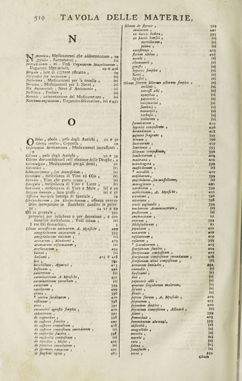 Ar cotica, Medicamenti che addormentano , 20 ^ x fifa (alia , ftarputatorj , ivi Neatolifantitn , ivi . Vedi Vnguenpum Neapolitanum , Unguento Mercuriale, Neogala , late di recente fratto > Nep enthes feu land unum , Nephritica , Medicamenti per la renella ? Nervina , Medicamenti per li Nervi , Nix Antimonialis , Neve d’ Antimonio , Noci il ara , Fosforo , Nutritìo , aumentazione del Medicamento , Nutritum ungtientum, Unguento difcccativo , ivi e 43 20 e 436 20 ivi ivi ivi ivi ivi ivi I o OBolus , obolo , pefo degli Antichi , 2,0 e 30 Obrufa cutilius , Coppella , io Oó(irticmia Medicamenta , Medicamenti incrafianti , 2 o oFtunx , pefo degli Antichi , 20 e 39 Odore dee considerarli nell' elezione delle Droghe , 4 odontalgica , Medicamenti per gli denti, 20 Odontites , ivi Odoncotrìmma , /e« dentrificium , ivi penelaifon , mefcolanza di Vino ed Olio ? ivi Oenodes , Vino che porta acqua , ivi Qenogala , mefcolanza di Vino e Latte , ivi Oenomeù , mefeoianza di Vino e Mele , ivi e 76 Oe/ypus humìda , lana gralìa , ivi e 56 officina myropcla bottega di Speziale , 20 Qleofaccharum , /è« Ekofaccharum , eflenza ovvero Olio incorporato in Zucchero ^andito in polve re •> *4 21 e 6p Oli in generale , ’ 393 preparati per in fu (ione o per decozione , e con femplice mefcolanza . Vedi oleum , ivi I tre Oli ftomachicij 3 pleum accvifticum ambratum A. Mynficht ? 400 amygdalauum atnararum , 393 amygdalarum dulcium , ivi arenarum , Mindereri > 4O9 arancarum refor matto» y ivi avellavi artim , 494 balani , ivi haljami , 403 e 418 fan » _ 394- bemdittum , Apparita , 413 bufonum , 406 fancrcrnm , ivi car minai ivum A. Mynfìcht , 401 carmìnativum correttum , ivi cariynttm , 394 catellprtim , 409 cicuta , 396 * contro, furd.itatem , 410 coftinum , 398 eroe? , 397 cucumcrìs agrefiis fimplex y 400 cydonierum , 397 de capparibus 5 398 de caftoreo fìmplex , 497 de caftoreo ccmpofttum , 408 de caftoreo compofitum emendatum y ivi de eupho'bio fìmplex , 398 de euphorbio compofitum , ivi de piperlbus , Mefue , 401 de piperibus emendatum , ivi de /permute ranarum , 497 de ftaphide agria , 4Q2 Dlenm de ftyrace , enulatum , ex baccis he dorsi, ex baccis Icntifci , myriillorum , palmo ) exceftren/e , florum althaa , anethi , eh amimeli y genifta , hypcrìcì fimplex , Ke*>i , liguftri , Oleum florum liiiorttm alborum fìmplex , melilo ti , narcijft albi , nymphaa , papaveris , rorijmarini , fambuci , tamartfei , •verbafei , fUÌolarum , formìcarum , hyperìcì com pofituìn , htrundinum , jafmini fragrane % irinum , lacertorum , laurìnum , liliorum compofitum) fimbrie or um , maìorana , mandragora , maftichìnum j * mirabile , mofehatum, jnofcheUum ,feu tnuffelinumy mucaginum , nardinum , riephrittcum > Mynficht, piicodemi , nicotiaru > ^«e/j piglandis , nucleorum Armeniacorum ) perfìcorum , omphacinum , ovorum > Bhilofophorum , populeum , ranarum , refolutivum y rofatum , * fcarabeorum , feorpionum fìmplex , feorpionum compofttum , feorpionum compofitum emendatum ? feorpionum aliud compofitum y Seminum buniados , cannabis , hyofciami y lini , papaveris albi , sjuatuor frigidorum maiotumy fifa mi , fìnapi , feptem florum , Mynficht , ferpentum » ficyonium fimplex , ficyonium compofitum , Attuarti y folani , ftomachale , fummitatum abrotani y abfinthiì , anagallidis , mentha , myrthi y ruta , fabina , fampfuchi y terra , 399 491 395 ivi ivi ivi .403 495 ivi ivi ivi ivi ivi ivi ivi ivi ivi ivi ivi ivi ivi ivi ivi • • IVI 410 496 40$ 397 396 407 395 396 .404 402 399 ivi 410 399 ivi 402 399 402 396 398 394 ivi • • m 2* 394 21 401 407 400 395 403 404 405 406 • • IVI 494 ivi • • IVI ivi ivi ivi • • IVI ivi 402 407 400 ivi 399 403 395 ivi ivi ivi ivi ivi ivi ‘ ivi £9 a Oleum